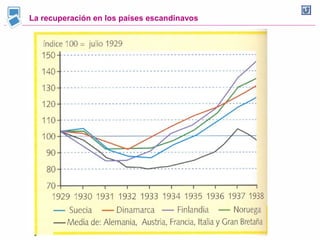 La recuperación en los países escandinavos
 