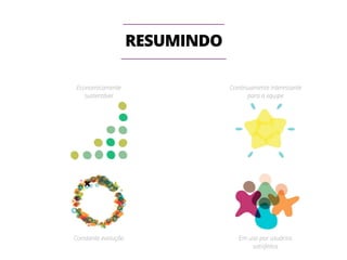 RESUMINDO 
Economicamente 
sustentável 
Continuamente interessante 
para a equipe 
Em uso por usuários 
satisfeitos 
Constante evolução 
 
