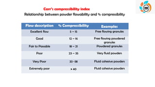 TY - IP I - Preformulation studies Ref.pdf