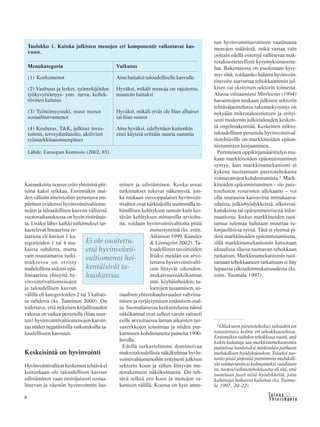 8 &Y h t e i s k u n t a
Ta l o u s
Katsauksista nousee esiin yhteisinä piir-
teinä kaksi seikkaa. Ensinnäkin mai-
den välisiin aineistoihin perustuva em-
piirinen evidenssi hyvinvointivaltiome-
nojen ja taloudellisen kasvun välisestä
vuorovaikutuksesta on hyvin ristiriitais-
ta. Lisäksi lähes kaikki tutkimukset tar-
kastelevat lineaarista re-
laatiota eli kuvion 1 ka-
tegorioiden 1 tai 4 mu-
kaista suhdetta, mutta
vain muutamassa tutki-
muksessa on etsitty
mahdollista aidosti epä-
lineaarista yhteyttä hy-
vinvointivaltiomenojen
ja taloudellisen kasvun
välillä eli kategorioiden 2 tai 3 kaltais-
ta suhdetta (ks. Tanninen 2000). On
todettava, että nykyisen kirjallisuuden
valossa on vaikea perustella (liian suur-
ten) hyvinvointivaltiomenojen karsin-
taa niiden negatiivisilla vaikutuksilla ta-
loudelliseen kasvuun.
Keskeisintä on hyvinvointi
Hyvinvointivaltion keskeinen tehtävä ei
kuitenkaan ole taloudellisen kasvun
edistäminen vaan ensisijaisesti sosiaa-
liturvan ja väestön hyvinvoinnin luo-
minen ja edistäminen. Koska useat
tutkimukset tukevat näkemystä, jon-
ka mukaan eurooppalaiset hyvinvoin-
tivaltiot ovat kärkisijoilla useimmilla in-
himillisen kehityksen samoin kuin kes-
tävän kehityksen mittareilla arvioitu-
na, voidaan hyvinvointivaltioita pitää
menestyneinä (ks. esim.
Atkinson 1999, Kiander
& Lönnqvist 2002). Ta-
loudellisten tavoitteiden
lisäksi meidän on arvo-
tettava hyvinvointivalti-
oon liittyvät oikeuden-
mukaisuusnäkökannat
mm. köyhäinhoidon, tu-
loerojen tasaamisen, so-
siaalisen yhteenkuuluvuuden vahvista-
misen ja syrjäytymisen estämisen osal-
ta. Suomalaisessa keskustelussa nämä
näkökannat ovat tulleet varsin vaisusti
esille arvioitaessa laman aikaisten tur-
vaverkkojen toimintaa ja niiden pur-
kamiseen kohdistuneita paineita 1990-
luvulla.
Edellä tarkastelimme dominoivaa
makrotaloudellista näkökulmaa hyvin-
vointivaltiomenoihin erityisesti julkisen
sektorin koon ja siihen liittyvän me-
norakenteen näkökulmasta. On teh-
tävä selkeä ero koon ja menojen ra-
kenteen välillä. Koossa on kyse anne-
tun hyvinvointitavoitteen vaatimasta
menojen määrästä, mikä vastaa vain
osittain edellä esitettyä vallitsevaa mak-
rotaloustieteellistä kysymyksenasette-
lua. Rakenteessa on puolestaan kysy-
mys siitä, voidaanko haluttu hyvinvoin-
titavoite saavuttaa tehokkaammin jul-
kisen vai yksityisen sektorin toimesta.
Alussa viittaamieni Mirrleesin (1994)
havaintojen mukaan julkisen sektorin
tehtäväjaottelussa rakennekysymys on
nykyään mikrotaloustieteen ja erityi-
sesti modernin julkistalouden keskeis-
tä ongelmakenttää. Keskeinen mikro-
taloudellinen perustelu hyvinvointival-
tiotehtäville on markkinoiden epäon-
nistumisten korjaaminen.
Perinteisen oppikirjamäärittelyn mu-
kaan markkinoiden epäonnistuminen
syntyy, kun markkinamekanismi ei
kykene tuottamaan paretotehokasta
voimavarojen kohdentumista.2
Mark-
kinoiden epäonnistuminen – siis pare-
totehoton resurssien allokaatio – voi
olla seurausta kasvavista mittakaava-
eduista, julkishyödykkeistä, ulkoisvai-
kutuksista tai epäsymmetrisestä infor-
maatiosta. Joskus markkinoiden tuot-
tamaa tulemaa halutaan muuttaa tu-
lonjaollisista syistä. Tätä ei yleensä pi-
detä markkinoiden epäonnistumisena,
sillä markkinamekanismin katsotaan
ideaalissa tilassa tuottavan tehokkaan
ratkaisun. Markkinamekanismin tuot-
tamaan tehokkaaseen ratkaisuun ei liity
lupausta oikeudenmukaisuudesta (ks.
esim. Tuomala 1997).
Ei ole osoitettu,
että hyvinvointi-
valtiomenot hei-
kentäisivät ta-
louskasvua.
2
Ollakseen paretotehokas talouden on
toteutettava kolme eri tehokkuusehtoa.
Ensinnäkinvaihdontehokkuusvaatii,että
kukinkuluttajasaamarkkinamekanismin
puitteissa hankituksi mielestään parhaan
mahdollisen hyödykejoukon. Toiseksi tuo-
tanto pitää järjestää pienimmin mahdolli-
sinvoimavaroinjakolmanneksivaaditaan
ns. tuotos/valintatehokkuutta eli sitä, että
tuotetaan juuri niitä hyödykkeitä, joita
kuluttajat haluavat kuluttaa (ks. Tuoma-
la 1997, 20–22).
Taulukko 1. Kuinka julkisten menojen eri komponentit vaikuttavat kas-
vuun.
Lähde: Euroopan Komissio (2002, 85).
Menokategoria Vaikutus
(1) Korkomenot Aina haitaksi taloudelliselle kasvulle
(2) Vanhuus ja lesket, työntekijöiden Hyväksi, mikäli menoja on rajoitettu,
työkyvyttömyys- yms. turva, kollek- muutoin haitaksi
tiivinen kulutus
(3) Työttömyystuki, muut menot Hyväksi, mikäli eivät ole liian alhaiset
sosiaaliturvamenot tai liian suuret
(4) Koulutus, T&K, julkiset inves- Aina hyväksi, edellyttäen kuitenkin
toinnit, terveydenhuolto, aktiiviset ettei käytetä erittäin suuria summia
työmarkkinatoimenpiteet
 