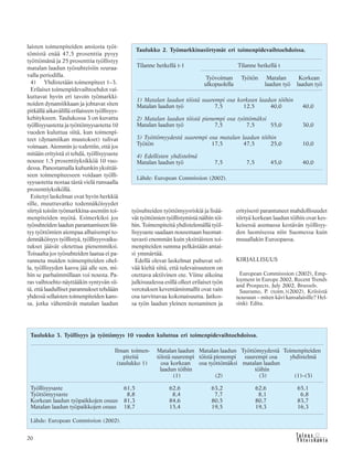 20 &Y h t e i s k u n t a
Ta l o u s
laisten toimenpiteiden ansiosta työt-
tömistä enää 47,5 prosenttia pysyy
työttömänä ja 25 prosenttia työllistyy
matalan laadun työsuhteisiin seuraa-
valla periodilla.
4) Yhdistetään toimenpiteet 1–3.
Erilaiset toimenpidevaihtoehdot vai-
kuttavat hyvin eri tavoin työmarkki-
noiden dynamiikkaan ja johtavat siten
pitkällä aikavälillä erilaiseen työllisyys-
kehitykseen. Taulukossa 3 on kuvattu
työllisyysastetta ja työttömyysastetta 10
vuoden kuluttua siitä, kun toimenpi-
teet (dynamiikan muutokset) tulivat
voimaan. Aiemmin jo todettiin, että jos
mitään erityistä ei tehdä, työllisyysaste
nousee 1,5 prosenttiyksikköä 10 vuo-
dessa. Panostamalla kuhunkin yksittäi-
seen toimenpiteeseen voidaan työlli-
syysastetta nostaa tästä vielä runsaalla
prosenttiyksiköllä.
Esitetyt laskelmat ovat hyvin herkkiä
sille, muuttuvatko todennäköisyydet
siirtyä toisiin työmarkkina-asemiin toi-
menpiteiden myötä. Esimerkiksi jos
työsuhteiden laadun parantamiseen liit-
tyy työttömien aiempaa alhaisempi to-
dennäköisyys työllistyä, työllisyysvaiku-
tukset jäävät oletettua pienemmiksi.
Toisaalta jos työsuhteiden laatua ei pa-
ranneta muiden toimenpiteiden ohel-
la, työllisyyden kasvu jää alle sen, mi-
hin se parhaimmillaan voi nousta. Pa-
ras vaihtoehto näyttääkin syntyvän sii-
tä, että laadulliset parannukset tehdään
yhdessä sellaisten toimenpiteiden kans-
sa, jotka vähentävät matalan laadun
työsuhteiden työttömyysriskiä ja lisää-
vät työttömien työllistymistä näihin töi-
hin. Toimenpiteitä yhdistelemällä työl-
lisyysaste saadaan nousemaan huomat-
tavasti enemmän kuin yksittäisten toi-
menpiteiden summa pelkästään antai-
si ymmärtää.
Edellä olevat laskelmat puhuvat sel-
vää kieltä siitä, että tulevaisuuteen on
otettava aktiivinen ote. Viime aikoina
julkisuudessa esillä olleet erilaiset työn
verotuksen keventämismallit ovat vain
osa tarvittavaa kokonaisuutta. Jatkos-
sa työn laadun yleinen nostaminen ja
erityisesti parantuneet mahdollisuudet
siirtyä korkean laadun töihin ovat kes-
keisessä asemassa kestävän työllisyy-
den luomisessa niin Suomessa kuin
muuallakin Euroopassa.
KIRJALLISUUS
European Commisssion (2002), Emp-
loyment in Europe 2002, Recent Trends
and Prospects, July 2002, Brussels.
Sauramo, P. (toim.)(2002), Kriisistä
nousuun – miten kävi kansalaisille? Hel-
sinki: Edita.
Taulukko 3. Työllisyys ja työttömyys 10 vuoden kuluttua eri toimenpidevaihtoehdoissa.
Lähde: European Commission (2002).
Ilman toimen- Matalan laadun Matalan laadun Työttömyydestä Toimenpiteiden
piteitä töistä suurempi töistä pienempi suurempi osa yhdistelmä
(taulukko 1) osa korkean osa työttömäksi matalan laadun
laadun töihin töihin
(1) (2) (3) (1)–(3)
Työllisyysaste 61,5 62,6 63,2 62,6 65,1
Työttömyysaste 8,8 8,4 7,7 8,1 6,8
Korkean laadun työpaikkojen osuus 81,3 84,6 80,5 80,7 83,7
Matalan laadun työpaikkojen osuus 18,7 15,4 19,5 19,3 16,3
Lähde: European Commission (2002).
Taulukko 2. Työmarkkinasiirtymät eri toimenpidevaihtoehdoissa.
Tilanne hetkellä t-1 Tilanne hetkellä t
Työvoiman Työtön Matalan Korkean
ulkopuolella laadun työ laadun työ
1) Matalan laadun töistä suurempi osa korkean laadun töihin
Matalan laadun työ 7,5 12,5 40,0 40,0
2) Matalan laadun töistä pienempi osa työttömäksi
Matalan laadun työ 7,5 7,5 55,0 30,0
3) Työttömyydestä suurempi osa matalan laadun töihin
Työtön 17,5 47,5 25,0 10,0
4) Edellisten yhdistelmä
Matalan laadun työ 7,5 7,5 45,0 40,0
 