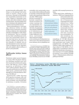 22 &Y h t e i s k u n t a
Ta l o u s
nä näin lasketulla työllisyydellä.1
Työt-
tömyys on sitä pienempi mitä korke-
ampi on tuotanto, alempi on työn
tuottavuus, lyhyempi on keskimääräi-
nen vuosityöaika ja pienempi on työ-
voima. Niinpä jos onnistutaan muut-
tamaan yhtä näistä tekijöistä oikeaan
suuntaan ilman, että muut tekijät muut-
tuvat, työttömyys olisi ratkaistavissa pe-
riaatteessa hyvin yksinkertaisesti.
Asiaa monimutkaistaa se, että muut-
tujat vaikuttavat toisiinsa. Jos yhden
tekijän muutos kumoutuu muutoksil-
la muissa tekijöissä, niin vaikuttamalla
johonkin avaintekijään ei voida ratkais-
ta työttömyyttä. Tästä on esimerkki
kasvua ilman työpaikkoja-perustelu,
jossa työn tuottavuuden muutos on
yhtä suuri kuin kasvu: kun kasvu no-
peutuu, ei työllisyys siksi parane. Toi-
nen esimerkki on väittämä, että työ-
ajan lyhentäminen nostaa työn tuotta-
vuutta ja hidastaa kasvua vähentäes-
sään työn määrää, jolloin työllisyys ei
parane työtä jakamalla.
Työllisyyden kehitys laman
jälkeen
Työttömien määrä saavutti huippun-
sa vuonna 1994. Presidentti Ahtisaa-
ren nimittämä työryhmä asetti tuol-
loin tavoitteeksi työttömyyden paina-
misen 200 000:een vuoteen 2000
mennessä, ja hallituksen vuoden
1995 työllisyysohjelma tähtäsi työt-
tömyyden puolittamiseen huhtikuun
1995 tasosta, työministeriön luvuin
460 000:sta ja Tilastokeskuksen silloi-
sesta 450 000:sta2
.
Työministeriön (1996) Työvoima
2010-raportissa nostimme esille eräi-
tä painotuksia ja tehostamistarpeita,
koska arvioimme, että esitetyllä linjal-
la työttömyys ei puolitu. Arvioimme
ensinnäkin työn tuottavuuden nouse-
van etenkin elektroniikkateollisuuden
ja muunkin vientiteollisuuden keskei-
syyden sekä maatalouden tilakoon kas-
vun takia. Tällöin nopea-
kin kasvu synnyttäisi vä-
hemmän työpaikkoja.
Toiseksi arvioimme työ-
voiman tarjonnan kas-
vun nopeammaksi, kos-
ka laman aikana kysyn-
nän lasku oli pudottanut
myöstarjontaa100000:lla
ja oli odotettavissa pa-
luuta työmarkkinoille.
Lisäksi eläkkeelle siirty-
misen rajoittaminen
näytti kohottavan ikään-
tyvien työttömyyttä. Kolmanneksi nos-
timme myös esiin rakennemuutoksen,
jossa olemassa olevia työpaikkoja me-
netetään vielä useampi kymmenen tu-
hatta.
Kaikki nämä kolme näkökohtaa to-
teutuivat. 1990-luvun loppupuoliskon
työn tuottavuuden nou-
su tehtyä työtuntia koh-
den oli huomattavasti
nopeampaa kuin puolit-
tamisarviossa, vaikka
talouskasvuarvio osui-
kin kohdalleen. Työn
tuottavuuden kasvu hi-
dastui koko vuosikym-
menen aikana vähem-
män kuin tuotannon
kasvu keskimäärin. Tä-
män seurauksena vuo-
situhannen vaihteessa
työpaikkoja oli 170 000 vähemmän
kuin 1990-luvun alussa. Työvoiman tar-
jonta puolestaan nousi vuoden 1994
pohjalukemista 125 000:lla. Vaikka
työllisten määrä olikin lisääntynyt sa-
maan aikaan yli 300 000:lla, oli työ-
paikkavajaus vuosituhannen taitteessa
työikäisen väestön kasvu huomioon ot-
taen osuutena 15–75-vuotiaista 280 000
ja osuutena 15–64-vuotiaista 250 000
(kuvio 1). Rakennemuutos aiheutti työ-
paikkojen hävikkiä.3
1
Siis työttömyys = työvoima-työllisyys =
työvoima-[tuotanto/(työn tuottavuus x
vuosityöaika)], missä työn tuottavuus on
tuotanto jaettuna tehdyillä työtunneilla.
Nämä avaintekijät eriteltiin Työvoima
2000-raportissa vuodelta 1991 (Työmi-
nisteriö 1991).
2
Uusituin luvuin taso on 410 000. Suu-
rin muutos oli niiden vähentäminen työt-
tömistä, jotka eivät kuukauden sisällä ole
hakeneet työtä. Työttömyyshuiput vuoden
1993 lopulla ja vuonna 1994 olivat kuu-
kausitasolla yli puoli miljoonaa ja vuonna
1994 vuosikeskiarvona työministeriön lu-
vuin 490 000, Tilastokeskuksen silloisin
luvuin460000jauusituinluvuin410000.
Työttömyyden
aleneminen hidas-
tui työn tuottavuu-
den ja työvoiman
tarjonnan kasvun
sekä rakenne-
muutoksen takia.
Kuvio 1. Työvoimatase vuosina 1989–2002 sekä peruslaskelma ja
tavoitevaihtoehto (katkoviiva) vuosilta 2003–2010.
Lähde: Työvoima 2020, Tiainen Pekka.
 