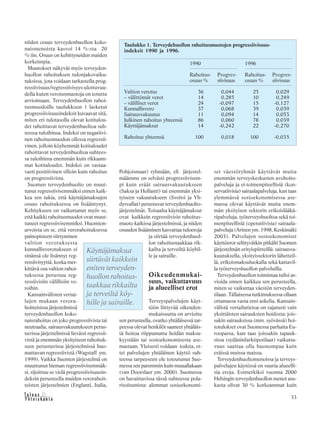 33&Y h t e i s k u n t a
Ta l o u s
niiden osuus terveydenhuollon koko-
naismenoista kasvoi 14 %:sta 20
%:iin. Osuus on kehittyneiden maiden
korkeimpia.
Muutokset näkyvät myös terveyden-
huollon rahoituksen tulonjakovaiku-
tuksissa, jota voidaan tarkastella prog-
ressiivisuus/regressiivisyys-ulottuvuu-
della kuten verotusmuotoja on totuttu
arvioimaan. Terveydenhuollon rahoi-
tusmuodoille taulukkoon 1 lasketut
progressiivisuusindeksit kuvaavat sitä,
miten eri tulotasolla olevat kotitalou-
det rahoittavat terveydenhuoltoa suh-
teessa tuloihinsa. Indeksi on negatiivi-
nen rahoitusmuodon ollessa regressii-
vinen, jolloin köyhemmät kotitaloudet
rahoittavat terveydenhuoltoa suhtees-
sa tuloihinsa enemmän kuin rikkaam-
mat kotitaloudet. Indeksi on vastaa-
vasti positiivinen silloin kuin rahoitus
on progressiivista.
Suomen terveydenhuolto on muut-
tunut regressiivisemmäksi ennen kaik-
kea sen takia, että käyttäjämaksujen
osuus rahoituksessa on lisääntynyt.
Kehitykseen on vaikuttanut myös se,
että kaikki rahoitusmuodot ovat muut-
tuneet regressiivisemmiksi. Huomion-
arvoista on se, että verorahoituksessa
painopisteen siirtyminen
valtion verotuksesta
kunnallisverotukseen ei
sinänsä ole lisännyt reg-
ressiivisyyttä, koska mer-
kittävä osa valtion rahoi-
tuksesta perustuu reg-
ressiivisiin välillisiin ve-
roihin.
Kansainvälisten vertai-
lujen mukaan verora-
hoitteisissa järjestelmissä
terveydenhuollon koko-
naisrahoitus on joko progressiivista tai
neutraalia, sairausvakuutukseen perus-
tuvissa järjestelmissä lievästi regressii-
vistä ja enemmän yksityiseen rahoituk-
seen perustuvissa järjestelmissä huo-
mattavan regressiivistä (Wagstaff ym.
1999). Vaikka Suomen järjestelmä on
muuttunut hieman regressiivisemmäk-
si, sijoittuu se vielä progressiivisuusin-
deksin perusteella muiden verorahoit-
teisten järjestelmien (Englanti, Italia,
Pohjoismaat) ryhmään, eli järjestel-
määmme on selvästi progressiivisem-
pi kuin eräät sairausvakuutukseen
(Saksa ja Hollanti) tai enemmän yksi-
tyiseen vakuutukseen (Sveitsi ja Yh-
dysvallat) perustuvat terveydenhuolto-
järjestelmät. Toisaalta käyttäjämaksut
ovat kaikkein regressiivisin rahoitus-
muoto kaikissa järjestelmissä, ja niiden
osuuden lisääminen kasvattaa tuloeroja
ja siirtää terveydenhuol-
lon rahoitustaakkaa rik-
kailta ja terveiltä köyhil-
le ja sairaille.
Oikeudenmukai-
suus, vaikuttavuus
ja alueelliset erot
Terveyspalvelujen käyt-
töön liittyvää oikeuden-
mukaisuutta on arvioitu
sen perusteella, ovatko yhtäläisessä tar-
peessa olevat henkilöt saaneet yhtäläis-
tä hoitoa riippumatta heidän maksu-
kyystään tai sosioekonomisesta ase-
mastaan. Yleisesti voidaan todeta, et-
tei palvelujen yhtäläinen käyttö suh-
teessa tarpeeseen ole toteutunut Suo-
messa sen paremmin kuin muuallakaan
(van Doorslaer ym. 2000). Suomessa
on havaittavissa tässä suhteessa pola-
risoitumista: alemmat sosioekonomi-
set väestöryhmät käyttävät muita
enemmän terveyskeskusten avohoito-
palveluja ja ei-toimenpiteellisiä (kon-
servatiivisia) sairaalapalveluja, kun taas
ylemmässä sosioekonomisessa ase-
massa olevat käyttävät muita enem-
män yksityisen sektorin erikoislääkä-
ripalveluja, työterveyshuoltoa sekä toi-
menpiteellisiä (operatiivisia) sairaala-
palveluja (Arinen ym. 1998, Keskimäki
2003). Palvelujen sosioekonomiset
käyttöerot selittyvätkin pitkälti Suomen
järjestelmän erityispiirteillä: sairausva-
kuutuksella, yksityissektorin lähetteil-
lä, erikoismaksuluokalla sekä kattavil-
la työterveyshuollon palveluilla.
Terveydenhuollon toimintaa tulisi ar-
vioida ennen kaikkea sen perusteella,
miten se vaikuttaa väestön terveyden-
tilaan. Tällaisessa tutkimuksessa ollaan
ottamassa vasta ensi askelia. Kansain-
välistä vertailutietoa on rajatusti vain
yksittäisten sairauksien hoidosta: jois-
sakin sairauksissa (mm. syövässä) hoi-
totulokset ovat Suomessa parhaita Eu-
roopassa, kun taas joissakin tapauk-
sissa (sydäninfarktipotilaat) vaikutta-
vuus saattaa olla huonompaa kuin
eräissä muissa maissa.
Terveydenhuoltomenoissa ja terveys-
palvelujen käytössä on suuria alueelli-
sia eroja. Esimerkiksi vuonna 2000
Helsingin terveydenhuollon menot asu-
kasta olivat 30 % korkeammat kuin
Käyttäjämaksut
siirtävät kaikkein
eniten terveyden-
huollon rahoitus-
taakkaa rikkailta
ja terveiltä köy-
hille ja sairaille.
Taulukko 1. Terveydehuollon rahoitusmuotojen progressiivisuus-
indeksit 1990 ja 1996.
1990 1996
Rahoitus- Progres- Rahoitus- Progres-
osuus % siivisuus osuus % siivisuus
Valtion verotus 36 0,044 25 0,029
– välittömät verot 14 0,285 10 0,249
– välilliset verot 24 -0,097 15 -0,127
Kunnallisvero 37 0,068 39 0,039
Sairausvakuutus 11 0,094 14 0,053
Julkinen rahoitus yhteensä 86 0,060 78 0,039
Käyttäjämaksut 14 -0,242 22 -0,270
Rahoitus yhteensä 100 0,018 100 -0,035
 