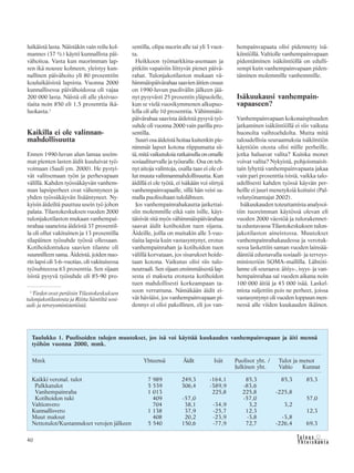 40 &Y h t e i s k u n t a
Ta l o u s
luikäistä lasta. Näistäkin vain reilu kol-
mannes (37 %) käytti kunnallista päi-
vähoitoa. Vasta kun nuorimman lap-
sen ikä nousee kolmeen, yleistyy kun-
nallinen päivähoito yli 80 prosenttiin
kouluikäisistä lapsista. Vuonna 2000
kunnallisessa päivähoidossa oli vajaa
200 000 lasta. Näistä oli alle yksivuo-
tiaita noin 850 eli 1,5 prosenttia ikä-
luokasta.1
Kaikilla ei ole valinnan-
mahdollisuutta
Ennen 1990-luvun alun lamaa useim-
mat pienten lasten äidit kuuluivat työ-
voimaan (Sauli ym. 2000). He pystyi-
vät valitsemaan työn ja perhevapaan
välillä. Kahden työssäkäyvän vanhem-
man lapsiperheet ovat vähentyneet ja
yhden työssäkäyvän lisääntyneet. Ny-
kyisin äideiltä puuttuu usein työ johon
palata. Tilastokeskuksen vuoden 2000
tulonjakotilaston mukaan vanhempai-
nrahaa saaneista äideistä 37 prosentil-
la oli ollut vakituinen ja 13 prosentilla
tilapäinen työsuhde työssä ollessaan.
Kotihoidontukea saavien tilanne oli
suunnilleen sama. Äideistä, joiden nuo-
rin lapsi oli 3-6–vuotias, oli vakituisessa
työsuhteessa 63 prosenttia. Sen sijaan
isistä pysyvä työsuhde oli 85-90 pro-
sentilla, olipa nuorin alle tai yli 3 vuot-
ta.
Heikkoon työmarkkina-asemaan ja
pitkiin vapaisiin liittyvät pienet päivä-
rahat. Tulonjakotilaston mukaan vä-
himmäispäivärahaa saavien äitien osuus
on 1990-luvun puolivälin jälkeen jää-
nyt pysyvästi 25 prosentin yläpuolelle,
kun se vielä vuosikymmenen alkupuo-
lella oli alle 10 prosenttia. Vähimmäis-
päivärahaa saavista äideistä pysyvä työ-
suhde oli vuonna 2000 vain parilla pro-
sentilla.
Suuri osa äideistä hoitaa kuitenkin pie-
nimmät lapset kotona riippumatta sii-
tä,mitävaikutuksiaratkaisullaonomalle
sosiaaliturvalle ja työuralle. Osa on teh-
nyt aitoja valintoja, osalla taas ei ole ol-
lut muuta valinnanmahdollisuutta. Kun
äidillä ei ole työtä, ei isäkään voi siirtyä
vanhempainvapaalle, sillä hän veisi sa-
malla puolisoltaan tulolähteen.
Jos vanhempainrahakautta jatkettai-
siin molemmille eikä vain isille, käyt-
täisivät sitä myös vähimmäispäivärahaa
saavat äidit kotihoidon tuen sijasta.
Äideille, joilla on muitakin alle 3-vuo-
tiaita lapsia kuin vastasyntynyt, erotus
vanhempainrahan ja kotihoidon tuen
välillä korvataan, jos sisarukset hoide-
taan kotona. Vaikutus olisi siis tulo-
neutraali. Sen sijaan ensimmäisestä lap-
sesta ei makseta erotusta kotihoidon
tuen mahdollisesti korkeampaan ta-
soon verrattuna. Nämäkään äidit ei-
vät häviäisi, jos vanhempainvapaan pi-
dennys ei olisi pakollinen, eli jos van-
hempainvapaata olisi pidennetty isä-
kiintiöllä. Valtiolle vanhempainvapaan
pidentäminen isäkiintiöllä on edulli-
sempi kuin vanhempainvapaan piden-
täminen molemmille vanhemmille.
Isäkuukausi vanhempain-
vapaaseen?
Vanhempainvapaan kokonaispituuden
jatkaminen isäkiintiöllä ei siis vaikuta
huonolta vaihtoehdolta. Mutta mitä
taloudellisia seuraamuksia isäkiintiön
käyttöön otosta olisi niille perheille,
jotka haluavat valita? Kuinka monet
voivat valita? Nykyistä, pohjoismaisit-
tain lyhyttä vanhempainvapaata jakaa
vain pari prosenttia isistä, vaikka talo-
udellisesti kahden työssä käyvän per-
heille ei juuri menetyksiä koituisi (Pal-
velutyönantajat 2002).
Isäkuukauden toteuttamista analysoi-
tiin tuoreimman käytössä olevan eli
vuoden 2000 väestöä ja tulorakennet-
ta edustavassa Tilastokeskuksen tulon-
jakotilaston aineistossa. Muutokset
vanhempainrahakaudessa ja verotuk-
sessa laskettiin saman vuoden lainsää-
däntöä edustavalla sosiaali- ja terveys-
ministeriön SOMA–mallilla. Lähtöti-
lanne oli seuraava: äitiys-, isyys- ja van-
hempainrahaa sai vuoden aikana noin
100 000 äitiä ja 43 000 isää. Laskel-
mista suljettiin pois ne perheet, joissa
vastasyntynyt oli vuoden loppuun men-
nessä alle viiden kuukauden ikäinen.
Taulukko 1. Puolisoiden tulojen muutokset, jos isä voi käyttää kuukauden vanhempainvapaan ja äiti mennä
työhön vuonna 2000, mmk.
Mmk Yhteensä Äidit Isät Puolisot yht. / Tulot ja menot
Julkinen yht. Valtio Kunnat
Kaikki veronal. tulot 7 989 249,3 -164,1 85,3 85,3 85,3
Palkkatulot 5 539 306,4 -389,9 -83,6
Vanhempainraha 1 013 225,8 225,8 -225,8
Kotihoidon tuki 409 -57,0 -57,0 57,0
Valtionvero 704 38,1 -34,9 3,2 3,2
Kunnallisvero 1 138 37,9 -25,7 12,3 12,3
Muut maksut 408 20,2 -23,9 -3,8 -3,8
Nettotulot/Kustannukset verojen jälkeen 5 540 150,6 -77,9 72,7 -226,4 69,3
1
Tiedot ovat peräisin Tilastokeskuksen
tulonjakotilastosta ja Riitta Säntiltä sosi-
aali- ja terveysministeriöstä.
 