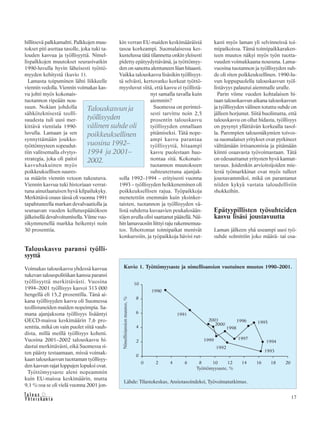 17&Y h t e i s k u n t a
Ta l o u s
hillitsevä palkkamaltti. Palkkojen muu-
tokset piti asettaa tasolle, joka tuki ta-
louden kasvua ja työllisyyttä. Nimel-
lispalkkojen muutokset seurasivatkin
1990-luvulla hyvin läheisesti työttö-
myyden kehitystä (kuvio 1).
Lamasta toipuminen lähti liikkeelle
viennin vedolla. Viennin voimakas kas-
vu johti myös kokonais-
tuotannon ripeään nou-
suun. Nokian johdolla
sähköteknisestä teolli-
suudesta tuli uusi mer-
kittävä vientiala 1990-
luvulla. Lamaan ja sen
synnyttämään joukko-
työttömyyteen sopeudut-
tiin valitsemalla elvytys-
strategia, joka oli paitsi
kasvuhakuinen myös
poikkeuksellisen suures-
sa määrin viennin vetoon tukeutuva.
Viennin kasvua tuki historiaan verrat-
tuna ainutlaatuisen hyvä kilpailukyky.
Merkittävä osuus tässä oli vuonna 1991
tapahtuneella markan devalvaatiolla ja
seuraavan vuoden kellutuspäätöksen
jälkeisellä devalvoitumisella. Viime vuo-
sikymmenellä markka heikentyi noin
30 prosenttia.
Talouskasvu paransi työlli-
syyttä
Voimakas talouskasvu yhdessä kasvua
tukevan talouspolitiikan kanssa paransi
työllisyyttä merkittävästi. Vuosina
1994–2001 työllisyys kasvoi 313 000
hengellä eli 15,2 prosentilla. Tänä ai-
kana työllisyyden kasvu oli Suomessa
teollistuneiden maiden nopeimpia. Sa-
mana ajanjaksona työllisyys lisääntyi
OECD-maissa keskimäärin 7,6 pro-
senttia, mikä on vain puolet siitä vauh-
dista, millä meillä työllisyys koheni.
Vuosina 2001–2002 talouskasvu hi-
dastui merkittävästi, eikä Suomessa si-
ten päästy testaamaan, missä voimak-
kaan talouskasvun tuottaman työllisyy-
den kasvun rajat loppujen lopuksi ovat.
Työttömyysaste aleni nopeammin
kuin EU-maissa keskimäärin, mutta
9,1 %:ssa se oli vielä vuonna 2001 jon-
kin verran EU-maiden keskimääräistä
tasoa korkeampi. Suomalaisessa kes-
kustelussa tätä tilannetta onkin yleisesti
pidetty epätyydyttävänä, ja työttömyy-
den on sanottu alentuneen liian hitaasti.
Vaikka talouskasvu lisäsikin työllisyyt-
tä selvästi, kertovatko korkeat työttö-
myysluvut siitä, että kasvu ei työllistä-
nyt samalla tavalla kuin
aiemmin?
Suomessa on perintei-
sesti tarvittu noin 2,5
prosentin talouskasvu
työllisyyden ennallaan
pitämiseksi. Tätä nope-
ampi kasvu parantaa
työllisyyttä, hitaampi
kasvu puolestaan huo-
nontaa sitä. Kokonais-
tuotannon muutokseen
suhteutettuna ajanjak-
solla 1992–1994 – erityisesti vuonna
1993 – työllisyyden heikkeneminen oli
poikkeuksellisen rajua. Työpaikkoja
menetettiin enemmän kuin yksinker-
taisten, tuotannon ja työllisyyden vä-
listä suhdetta kuvaavien peukalosään-
töjen avulla olisi saattanut päätellä. Näi-
hin lamavuosiin liittyi raju rakennemuu-
tos. Tehottomat toimipaikat menivät
konkurssiin, ja työpaikkoja hävisi rut-
kasti myös laman yli selvinneissä toi-
mipaikoissa. Tämä toimipaikkaraken-
teen muutos näkyi myös työn tuotta-
vuuden voimakkaana nousuna. Lama-
vuosina tuotannon ja työllisyyden suh-
de oli siten poikkeuksellinen. 1990-lu-
vun loppupuolella talouskasvun työl-
listävyys palautui aiemmalle uralle.
Parin viime vuoden kohtalaisen hi-
taan talouskasvun aikana talouskasvun
ja työllisyyden välinen totuttu suhde on
jälleen horjunut. Siitä huolimatta, että
talouskasvu on ollut hidasta, työllisyys
on pysynyt yllättävän korkealla tasol-
la. Parempien talousnäkymien toivos-
sa suomalaiset yritykset ovat pyrkineet
välttämään irtisanomisia ja pitämään
kiinni osaavasta työvoimastaan. Tätä
on edesauttanut yritysten hyvä kannat-
tavuus. Joidenkin arvioitsijoiden mie-
lestä työmarkkinat ovat myös tulleet
joustavammiksi, mikä on parantanut
niiden kykyä vastata taloudellisiin
shokkeihin.
Epätyypillisten työsuhteiden
kasvu lisäsi joustavuutta
Laman jälkeen yhä useampi uusi työ-
suhde solmittiin joko määrä- tai osa-
Kuvio 1. Työttömyysaste ja nimellisansion vuotuinen muutos 1990–2001.
Lähde: Tilastokeskus, Ansiotasoindeksi, Työvoimatutkimus.
Talouskasvun ja
työllisyyden
välinen suhde oli
poikkeuksellinen
vuosina 1992–
1994 ja 2001–
2002.
 