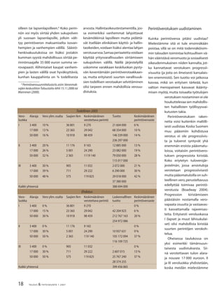 18 TALOUS & YHTEISKUNTA 1· 2007
Todellinen 2005
Vero-
luokka
Alaraja Vero ylim.osalta Saajien lkm Keskimääräinen
verotettava perintö
Tuotto Keskimääräinen
perintöveroaste
I 3 400 10 % 36 801 9 270 21 604 000 6 %
17 000 13 % 23 365 29 042 68 354 000 10 %
50 000 16 % 10 918 98 459 146 339 000 14 %
236 297 000
II 3 400 20 % 11 176 9 165 12 885 000 13 %
17 000 26 % 5 001 24 290 23 082 000 19 %
50 000 32 % 2 365 1119 140 79 050 000 28 %
115 017 000
III 3 400 30 % 905 11 032 2 072 000 21 %
17 000 39 % 711 29 222 6 290 000 30 %
50 000 48 % 575 119 825 29 018 000 42 %
37 380 000
Kaikki yhteensä 388 694 000
Ehdotus
Vero-
luokka
Alaraja Vero ylim.osalta Saajien lkm Keskimääräinen
verotettava perintö
Laskennalllnen
tuotto
Keskimääräinen
perintöveroaste
I 3 400 0 % 36 801 9 270 - 0 %
17 000 15 % 23 365 29 042 42 204 923 6 %
50 000 30 % 10 918 98 459 212 767 163 20 %
254 972 086
II 3 400 0 % 11 176 9 165 - 0 %
17 000 30 % 5 001 24 290 10 937 631 9 %
50 000 50 % 2 365 119 140 105 172 094 37 %
116 109 725
III 3 400 0 % 905 11 032 - 0 %
17 000 30 % 711 29 222 2 607 015 13 %
50 000 50 % 575 119 825 25 767 240 37 %
28 374 255
Kaikki yhteensä 399 456 065
silleen tai lapsenlapsilleen.6
Koko perin-
nön voi myös siirtää yhden sukupolven
yli suoraan lapsenlapsille, jolloin vält-
tyy perintöveron maksamiselta isovan-
hempien ja vanhempien välillä. Säästö-
henkivakuutuksissa on lisäksi jostakin
kumman syystä mahdollisuus siirtää pe-
rinnönsaajalle 35 000 euron summa ve-
rovapaasti. Alihintaiset kaupat vanhem-
pien ja lasten välillä ovat hyväksyttäviä,
kunhan kauppahinta on ¾ todellisesta
6
Perintöverosuunnittelustaks.esim.Veronmak-
sajienkeskusliitonTaloustaito-lehti15.11.2006tai
Manninen (2000).
arvosta. Hallintaoikeustestamentilla, jos-
sa esimerkiksi vanhemmat lahjoittavat
kesämökkinsä lapsilleen mutta pidättä-
vät itsellään elinikäisen käyttö- ja hallin-
taoikeiden,voidaan lisäksi alentaa lahjan
verotusarvoa.Samaaperiaatettavoidaan
käyttää yritysvarallisuuden siirtämiseen
sukupolvien välillä. Näillä järjestelyillä
uskomme varakkaan keskiluokan pysty-
vän keventämään perintöverotaakkaan-
sa, mutta erityisesti suurten varallisuuk-
sien todellisen verotaakan selvittäminen
olisi tarpeen ennen mahdollisia verouu-
distuksia.
Perintöverotuksen uudistaminen
Kuinka perintöveroa pitäisi uudistaa?
Mielestämme sitä ei tule ensinnäkään
poistaa, sillä se on mitä todennäköisim-
min talouden toimintaa kohtuullisen vä-
hän vääristävä veromuoto ja sosiaalisesti
oikeudenmukainen niiden kannalta, jot-
ka kannattavat verotuksen progressii-
visuutta (ja joita on ilmeisesti kansalais-
ten enemmistö). Sen tuotto voi jatkossa
kasvaa, mikä on erityisen tärkeää, kun
valtion menopaineet kasvavat ikäänty-
misen myötä, mutta toisaalta työtulojen
verotuksen nostaminen ei ole
houkuttelevaa sen mahdollis-
ten haitallisten työllisyysvai-
kutusten takia.
Perintöverotuksen raken-
netta voisi kuitenkin maltilli-
sesti uudistaa.Koska Suomen
muu pääomiin kohdistuva
verotus ei ole progressiivis-
ta ja tuloerot syntyvät yhä
enemmän eroista pääomatu-
loissa, voitaisiin perintövero-
tuksen progressiota kiristää.
Koko eriytetyn tuloverojär-
jestelmän, jossa ansiotuloja
verotetaan progressiivisesti
mutta pääomatuloilla on suh-
teellinen vero,perusteltavuus
edellyttää toimivaa perintö-
verotusta (Boadway 2004).
Progression kiristämiseen
päästäisiin nostamalla vero-
vapaata osuutta ja vastaavas-
ti kasvattamalla rajaveroas-
teita. Erityisesti veroluokassa
I (lapset ja muut lähisukulai-
set) olisi mahdollista kiristää
suurten perintöjen verokoh-
telua.
Oheisessa taulukossa on
yksi esimerkki tämänsuun-
taisesta uudistuksesta. Sii-
nä verotettavan tulon alara-
ja nousee 17 000 euroon. II
ja III veroluokka yhdistetään,
koska meidän mielestämme
 