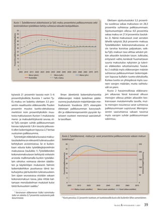 39TALOUS & YHTEISKUNTA 1·2007
kyisestä 21 prosentin tasosta noin 5−6
prosenttiyksikköä. Kuviota 1 varten Ty-
EL-maksu on laskettu olettaen 3,5 pro-
sentin reaalituotto eläkevaroille. Puolen
prosentin muutos tuotto-oletuksessa
merkitsisi noin prosenttiyksikön muu-
tosta maksutasoon.Kuvion 1 mukaisesta
meno- ja maksukehityksestä seuraa, et-
tä TyEL-varojen suhde palkkasummaan
kasvaa nykyisestä 1,8:n tasosta jatkuvas-
ti ollen laskentajakson lopussa 2,7 kertaa
vuotuinen palkkasumma.
Työntekijäneläkelakiakuvaavamaksu-
tasolaskelmaonrelevanttitulevaisuuden
kehityksen arvioimisessa. Se ei kuiten-
kaan edusta koko työeläkejärjestelmän
maksutasoa (taulukko 1). Työeläkkeiden
kokonaismaksutason kehitystä voitaisiin
arvioida mallintamalla kunkin työeläke-
lain rahoitus voimassa olevien säädös-
ten ja käytäntöjen mukaisesti. Valmiin
laskentakehikon puuttuessa tämä las-
kuharjoitus jää kuitenkin tulevaisuuteen.
Sen sijaan seuraavassa etsitään vakaan
kokonaismaksun tasoa, joka riittää kat-
tamaan menolaskelman mukaiset kulut
tästä ikuisuuteen saakka.5
Ilman ääretöntä laskentahorisonttia
eläkevarojen määrä laskelman pääte-
vuonna jouduttaisiin määrittämään mie-
livaltaisesti. Vuodesta 2075 eteenpäin
oletetaan palkkasumman kasvuvauh-
din ja eläkemenoprosentin pysyvän ky-
seiseen vuoteen mennessä saavutetuil-
la tasoillaan.
Olettaen sijoitustuotoksi 3,5 prosent-
tia vuodessa vakaa maksutaso on 28,3
prosenttia suhteessa palkkasummaan.
Sijoitustuottojen ollessa 4,0 prosenttia
vakaa maksu on 27,4 prosenttia (tauluk-
ko 2). Nämä maksutasot ovat verraten
lähellä nykyistä 26,6 prosentin maksua.
Työeläkkeiden kokonaismaksutasoa ei
siis tarvitse korottaa paljoakaan, vaik-
ka TyEL-maksun taso alittaa selvästi pit-
kän aikavälin kestävän tason. Julkisalat,
erityisesti valtio, keräävät huomattavan
suurta maksutuloa nykyisten ja tulevi-
en eläkkeiden rahoittamiseksi. Tauluk-
ko 2 sisältää myös eläkevarojen määrän
suhteessa palkkasummaan laskentajak-
son lopussa kullakin tuotto-oletuksella.
Korkea tuotto on yhteydessä myös suu-
reen varojen määrään, mutta vaihtelu-
väli on pieni.
Kuvio 2 havainnollistaa eläkevaro-
jen aikauraa. Varat kasvavat alkuun
menojen ollessa pitkän aikavälin kes-
kiarvoaan matalammalla tasolla, mut-
ta menojen noustessa varat suhteessa
palkkasummaan supistuvat. Menopro-
sentin saavuttaessa vakaan tasonsa
myös varojen suhde palkkasummaan
vakiintuu.
5
Varsinaisen eläkemenon lisäksi toimintaku-
luiksi on oletettu 0,7 prosenttia vuotuisesta palk-
kasummasta. 6
Kuvio perustuu 3,5 prosentin tuottoon,eri tuottotasoilla kuvio olisi kuitenkin lähes samanlainen.
Kuvio 2.Työeläkemenot, -maksut ja -varat prosentteina palkkasummasta vakaan maksun
laskelmassa.6
0
5
10
15
20
25
30
35
40
2005 2015 2025 2035 2045 2055 2065 2075
0
50
100
150
200
250
Maksu (vasen asteikko) Meno (vasen asteikko) Varat (oikea asteikko)
Prosenttiapalkkasummasta
Prosenttiapalkkasummasta
Kuvio 1. Työeläkemenot alakohtaisesti ja TyEL-maksu prosentteina palkkasummasta sekä
keskimääräisen työeläkkeen kehitys suhteessa talouden keskipalkkaan.
0
5
10
15
20
25
30
35
40
45
50
55
2005 2010 2015 2020 2025 2030 2035 2040 2045 2050 2055 2060 2065 2070 2075
Meno (yksit.) Meno (julk.) Meno (yht.)
Keskieläke TyEL-maksu
Prosenttiapalkkasummasta/keskipalkasta
 