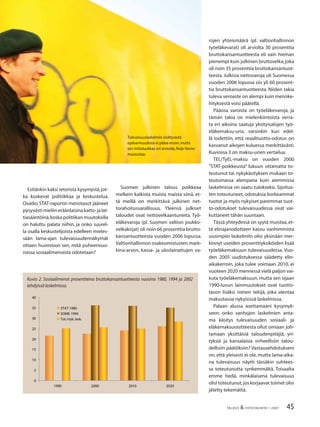 45TALOUS & YHTEISKUNTA 1·2007
Esitänkin kaksi retorista kysymystä,jot-
ka koskevat politiikkaa ja keskustelua.
Ovatko STAT-raportin menotasot jääneet
pysyvästimieliineräänlaisinakatto-jalat-
tiasääntöinä,koska politiikan muutoksilla
on haluttu palata niihin, ja onko suurel-
la osalla keskustelijoista edelleen mieles-
sään lama-ajan tulevaisuudennäkymät
ottaen huomioon sen, mitä puheenvuo-
roissa sosiaalimenoista odotetaan?
Suomen julkinen talous poikkeaa
melkein kaikista muista maista siinä, et-
tä meillä on merkittävä julkinen net-
torahoitusvarallisuus. Yleensä julkiset
taloudet ovat nettovelkaantuneita. Työ-
eläkevaroja (pl. Suomen valtion joukko-
velkakirjat) oli noin 66 prosenttia brutto-
kansantuotteesta vuoden 2006 lopussa.
Valtionhallinnon osakeomistusten mark-
kina-arvon, kassa- ja uloslainattujen va-
rojen yhteismäärä (pl. valtionhallinnon
työeläkevarat) oli arviolta 30 prosenttia
bruttokansantuotteesta eli vain hieman
pienempi kuin julkinen bruttovelka,joka
oli noin 35 prosenttia bruttokansantuot-
teesta. Julkisia nettovaroja oli Suomessa
vuoden 2006 lopussa siis yli 60 prosent-
tia bruttokansantuotteesta. Niiden takia
tuleva veroaste on alempi kuin menoke-
hityksestä voisi päätellä.
Pääosa varoista on työeläkevaroja, ja
tämän takia on mielenkiintoista verra-
ta eri aikoina saatuja yksityisalojen työ-
eläkemaksu-uria, varsinkin kun edel-
lä todettiin, että reaalituotto-odotus on
kasvanut aikojen kuluessa merkittävästi.
Kuviossa 3 on maksu-urien vertailua.
TEL/TyEL-maksu on vuoden 2000
”STAT-poikkeusta” lukuun ottamatta to-
teutunut tai nykykäsityksen mukaan to-
teutumassa alempana kuin aiemmissa
laskelmissa on saatu tulokseksi. Sijoitus-
ten toteutuneet, odotuksia korkeammat
tuotot ja myös nykyiset paremmat tuot-
to-odotukset tulevaisuudessa ovat vai-
kuttaneet tähän suuntaan.
Tässä yhteydessä on syytä muistaa,et-
tä elinajanodotteen kasvu vanhimmista
uusimpiin laskelmiin olisi yksinään mer-
kinnyt useiden prosenttiyksiköiden lisää
työeläkemaksuun tulevaisuudessa. Vuo-
den 2005 uudistuksessa säädetty elin-
aikakerroin, joka tulee voimaan 2010, ei
vuoteen 2020 mennessä vielä paljon vai-
kuta työeläkemaksuun, mutta sen sijaan
1990-luvun lainmuutokset ovat tuotto-
tason lisäksi toinen tekijä, joka alentaa
maksutasoa nykyisissä laskelmissa.
Palaan alussa asettamaani kysymyk-
seen: onko vanhojen laskelmien anta-
ma käsitys tulevaisuuden sosiaali- ja
eläkemaksurasitteesta ollut omiaan joh-
tamaan yksittäisiä taloudenpitäjiä, yri-
tyksiä ja kansalaisia virheellisiin talou-
dellisiin päätöksiin? Vastausehdotukseni
on, että yleisesti ei ole, mutta lama-aika-
na tulevaisuus näytti tässäkin suhtees-
sa toteutunutta synkemmältä. Toisaalta
emme tiedä, minkälaisena tulevaisuus
olisi toteutunut,jos korjaavat toimet olisi
jätetty tekemättä.
Tulevaisuuslaskelmiin sisältyvästä
epävarmuudesta ei pääse eroon,mutta
sen mittaluokkaa voi arvioida,Reijo Vanne
muistuttaa.
Kuvio 2. Sosiaalimenot prosentteina bruttokansantuotteesta vuosina 1980, 1994 ja 2002
tehdyissä laskelmissa.
0
5
10
15
20
25
30
35
40
1990 2000 2010 2020
STAT 1980
SOME 1994
Tot./nyk. lask.
 