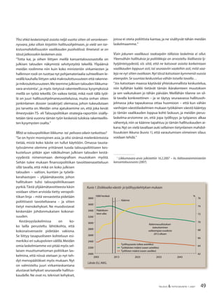 49TALOUS & YHTEISKUNTA 1·2007
Yksi ehkä keskeisimpiä asioita neljä vuotta sitten oli veronkeven-
nysvara, joka silloin kirjattiin hallitusohjelmaan, ja vielä sen tar-
kistusmahdollisuuskin vaalikauden puolivälissä. Ilmeisesti se on
tässä jatkossakin keskeinen asia.
”Totta kai, ja siihen liittyen meillä kansantalousosastolla on
julkisen talouden näkymistä selvitystyötä tekeillä. Ylipäänsä
meidän roolimme niin kuin koko ministeriön virkamiesten ja
hallinnon rooli on tuottaa nyt pohjamateriaalia suhteellisen le-
veällä kauhalla liittyen sekä makroulottuvuuteen että rakenne-
ja mikroulottuvuuteen.Me teemme julkisen talouden liikkuma-
vara-arviointia1
, ja myös tietyissä rakenteellisissa kysymyksissä
meillä on työtä tekeillä. On vaikea tietää, mikä rooli tällä työl-
lä on juuri hallitusohjelmaneuvotteluissa, mutta onhan sitten
jonkinlainen dossier (asiakirjat) olemassa, johon tukeudutaan
jos tarvetta on. Meidän oma ajatuksemme on, että joka kevät
ilmestyvään TS- eli Talouspolitiikan strategia-raporttiin sisälly-
tetään tänä vuonna tämän työn keskeisiä tuloksia rakenteellis-
ten kysymysten osalta.”
Mitä se talouspolitiikan liikkuma- tai pelivara oikein tarkoittaa?
”Se on hyvin monisyinen asia, ja olisi sinänsä mielenkiintoista
tietää, mistä koko käsite on tullut käyttöön. Omassa tausta-
työssämme olemme yrittäneet tuoda talouspoliittiseen kes-
kusteluun pitkän ajan näkökulman julkisen talouden kestä-
vyydestä nimenomaan demograﬁsen muutoksen myötä.
Sehän tulee mukaan ﬁnanssipolitiikan tavoitteenasetteluun
sillä tavalla, että mikä on koko julkisen
talouden – valtion, kuntien ja työelä-
kerahastojen – ylijäämätavoite, johon
hallituksen tulisi talouspolitiikassaan
pyrkiä.Tästä ylijäämätavoitteesta käsin
voidaan sitten arvioida tietty veropoli-
tiikan linja – mitä veroastetta pidetään
poliittisesti tavoiteltavana – ja sitten
tietyt menokehykset. Ne muodostavat
keskenään johdonmukaisen kokonai-
suuden.
Kestävyyslaskelmissa on ko-
ko lailla perusteltu lähtökohta, että
kokonaisveroaste pidetään vakiona.
Se liittyy tasapuoliseen kohteluun esi-
merkiksi eri sukupolvien välillä.Meidän
omia laskelmiamme voi pitää myös sel-
laisen muuttumattoman politiikan las-
kelmina, että niissä otetaan jo nyt teh-
dyt menopäätökset myös mukaan. Nyt
on valmisteltu juuri virkamieskantana
alustavat kehykset seuraavalle hallitus-
kaudelle. Ne ovat ns. tekniset kehykset,
joissa ei oteta poliittista kantaa, ja ne sisältyvät tähän meidän
laskelmaamme.”
Vain jokunen vaalikausi taaksepäin tällaisia laskelmia ei ollut.
Yleensähän hallituksia ja poliitikkoja on arvosteltu liiallisesta ly-
hytjänteisyydestä, siis siitä, että ne katsovat asioita korkeintaan
vaalikauden loppuun asti, tai seuraaviin vaaleihin asti, mitä vaa-
leja ne nyt sitten ovatkaan.Nyt tässä katsotaan kymmeniä vuosia
eteenpäin.Se suuntaa keskustelua vähän toisella tavalla…
”Jos katsotaan maassa käytävää yhteiskunnallista keskustelua,
niin kyllähän kaikki tietävät tämän ikärakenteen muutoksen
ja sen vaikutuksen jo tähän päivään. Meillähän tilanne on sil-
lä tavalla konkreettinen – ja se täytyy seuraavassa hallitusoh-
jelmassa joka tapauksessa ottaa huomioon – että kun vähän
vanhojen väestölaskelmien mukaan työikäinen väestö kääntyy
jo tämän vaalikauden loppua kohti laskuun, ja meidän perus-
laskelma-arviomme on, että jopa työllisyys ja työpanos alkaa
vähentyä, niin se käänne tapahtuu jo tämän hallituskauden ai-
kana.Nyt on vielä tavallaan auki sellainen tietynlainen mahdol-
lisuuksien ikkuna (kuvio 1), että varautumisen viimeinen silaus
voidaan tehdä.”
1
Liikkumavara-arvio julkistettiin 16.2.2007 − ks. Valtiovarainministeriön
kansantalousosasto (2007).
2000
2200
2400
2600
2800
3000
3200
3400
3600
3800
2003 2013 2023 2033 2043
62
64
66
68
70
72
74
76
%1000 henkeä
Päätöksen-
teon aika
Käänne
Työllisyysaste (oikea asteikko)
Työikäisten määrä (vasen asteikko)
Työllisten määrä (vasen aseikko)
Rakenneuudistuksen
toteuttaminen
vaikeampaa vuodesta
2012 alkaen
Kuvio 1.Etsikkoaika väestö- ja työllisyyskehityksen mukaan.
Lähde:EU,AWG.
 