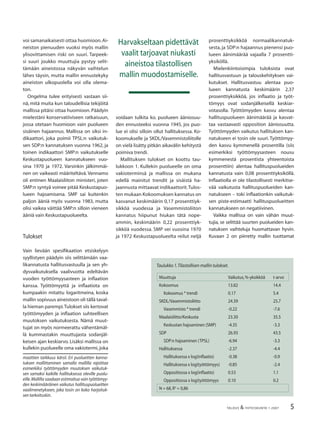 5TALOUS & YHTEISKUNTA 1·2007
voi samanaikaisesti ottaa huomioon.Ai-
neiston pienuuden vuoksi myös mallin
ylisovittamisen riski on suuri. Tarpeek-
si suuri joukko muuttujia pystyy selit-
tämään aineistossa näkyvän vaihtelun
lähes täysin, mutta mallin ennustekyky
aineiston ulkopuolella voi olla olema-
ton.
Ongelma tulee erityisesti vastaan sii-
nä, mitä muita kun taloudellisia tekijöitä
mallissa pitäisi ottaa huomioon. Päädyin
mielestäni konservatiiviseen ratkaisuun,
jossa otetaan huomioon vain puolueen
sisäinen hajaannus. Mallissa on siksi in-
dikaattori, joka poimii TPSL:n vaikutuk-
sen SDP:n kannatuksen vuonna 1962, ja
toinen indikaattori SMP:n vaikutukselle
Keskustapuolueen kannatukseen vuo-
sina 1970 ja 1972. Varsinkin jälkimmäi-
nen on vaikeasti määriteltävä. Vennamo
oli entinen Maalaisliiton ministeri, joten
SMP:n syntyä voinee pitää Keskustapuo-
lueen hajoamisena. SMP sai kuitenkin
paljon ääniä myös vuonna 1983, mutta
olisi vaikea väittää SMP:n silloin vieneen
ääniä vain Keskustapuolueelta.
Tulokset
Vain lievään spesiﬁkaation etsiskelyyn
syyllistyen päädyin siis selittämään vaa-
likannatusta hallitusvastuulla ja sen yh-
dysvaikutuksella vaalivuotta edeltävän
vuoden työttömyysasteen ja inﬂaation
kanssa. Työttömyyttä ja inﬂaatiota on
kumpaakin mitattu logaritmeina, koska
mallin sopivuus aineistoon oli tällä taval-
la hieman parempi.Tulokset siis kertovat
työttömyyden ja inﬂaation suhteellisen
muutoksen vaikutuksesta. Nämä muut-
tujat on myös normeerattu vähentämäl-
lä kummastakin muuttujasta sodanjäl-
keisen ajan keskiarvo. Lisäksi mallissa on
kullekin puolueelle oma vakiotermi,joka
maattien tarkkuus kärsii. Eri puolueitten kanna-
tuksen mallittaminen samalla mallilla rajoittaa
esimerkiksi työttömyyden muutoksen vaikutuk-
sen samaksi kaikille hallituksessa oleville puolu-
eille.Mallilla saadaan estimoitua vain työttömyy-
den keskimääräinen vaikutus hallituspuolueitten
vaalimenetykseen, joka tosin on koko harjoituk-
sen tarkoituskin.
voidaan tulkita ko. puolueen ääniosuu-
den ennusteeksi vuonna 1945, jos puo-
lue ei olisi silloin ollut hallituksessa. Ko-
koomukselle ja SKDL/Vasemmistoliitolle
on vielä lisätty pitkän aikavälin kehitystä
poimiva trendi.
Mallituksen tulokset on koottu tau-
lukkoon 1. Kullekin puolueelle on oma
vakioterminsä ja mallissa on mukana
edellä mainitut trendit ja sisäistä ha-
jaannusta mittaavat indikaattorit.Tulos-
ten mukaan Kokoomuksen kannatus on
kasvanut keskimäärin 0,17 prosenttiyk-
sikköä vuodessa ja Vasemmistoliiton
kannatus hiipunut hiukan tätä nope-
ammin, keskimäärin 0,22 prosenttiyk-
sikköä vuodessa. SMP vei vuosina 1970
ja 1972 Keskustapuolueelta reilut neljä
prosenttiyksikköä normaalikannatuk-
sesta, ja SDP:n hajaannus pienensi puo-
lueen äänimäärää vajaalla 7 prosentti-
yksiköllä.
Mielenkiintoisimpia tuloksista ovat
hallitusvastuun ja talouskehityksen vai-
kutukset. Hallitusvastuu alentaa puo-
lueen kannatusta keskimäärin 2,37
prosenttiyksikköä, jos inﬂaatio ja työt-
tömyys ovat sodanjälkeisellä keskiar-
votasolla. Työttömyyden kasvu alentaa
hallituspuolueen äänimäärää ja kasvat-
taa vastaavasti opposition ääniosuutta.
Työttömyyden vaikutus hallituksen kan-
natukseen ei tosin ole suuri. Työttömyy-
den kasvu kymmenellä prosentilla (siis
esimerkiksi työttömyysasteen nousu
kymmenestä prosentista yhteentoista
prosenttiin) alentaa hallituspuolueiden
kannatusta vain 0,08 prosenttiyksiköllä.
Inﬂaatiolla ei ole tilastollisesti merkitse-
vää vaikutusta hallituspuolueiden kan-
natukseen – toki inﬂaationkin vaikutuk-
sen piste-estimaatti hallituspuolueitten
kannatukseen on negatiivinen.
Vaikka mallissa on vain vähän muut-
tujia, se selittää suurten puolueiden kan-
natuksen vaihteluja huomattavan hyvin.
Kuvaan 2 on piirretty mallin tuottamat
Harvakseltaan pidettävät
vaalit tarjoavat niukasti
aineistoa tilastollisen
mallin muodostamiselle.
Muuttuja Vaikutus,%-yksikköä t-arvo
Kokoomus 13.82 14.4
Kokoomus * trendi 0.17 5.4
SKDL/Vasemmistoliitto 24.39 25.7
Vasemmisto * trendi -0.22 -7.6
Maalaisliitto/Keskusta 23.30 35.5
Keskustan hajoaminen (SMP) -4.35 -3.3
SDP 26.93 43.5
SDP:n hajoaminen (TPSL) -6.94 -3.3
Hallituksessa -2.37 -4.4
Hallituksessa x log(inﬂaatio) -0.38 -0.9
Hallituksessa x log(työttömyys) -0.85 -2.4
Oppositiossa x log(inﬂaatio) 0.53 1.1
Oppositiossa x log(työttömyys 0.10 0.2
N = 68,R2
= 0,86
Taulukko 1.Tilastollisen mallin tulokset.
 