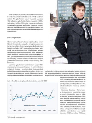 18 TALOUS  YHTEISKUNTA 1l
2010
Näistä puutteista huolimatta ansiokehitysaineiston avul-
la voidaan huomattavan luotettavasti arvioida yksityisen
sektorin TEL-työsuhteiden keston muutoksia vuodesta
1963 ja kaikkien työsuhteiden keston muutoksia 1980-lu-
vulta alkaen. Kaikkein lyhimmissä muutaman kuukauden
mittaisissa työsuhteissa tapahtuneet muutokset eivät ai-
neistossa näy. Eläkerekisterin tietojen luotettavuutta voi-
daan parhaiten arvioida vertaamalla tuloksia kyselyaineis-
tojen tietoihin.
Pätkä- vai pitkätöitä?
Yksinkertaisin ja kansainvälisessä kirjallisuudessa eniten
käytetty työsuhteiden vakauden tai epävakauden mit-
tari on meneillään olevien työsuhteiden keskimääräinen
kesto (esim. Farber 2007). Laskemalla, miten kauan työn-
tekijät ovat pysyneet nykyisissä työsuhteissaan ja miten
tämä on muuttunut vuosikymmenten välillä, voidaan ar-
vioida työelämän epävarmuuden muuttumista. Kaiken li-
säksi työsuhteiden keskimääräinen kesto on laskettavissa
edustavasta ja vuodesta toiseen samalla tavalla tehdystä
poikkileikkausaineistosta – kalliita paneeliaineistoja ei tä-
hän tarvita.
Laskimme työsuhteiden keskimääräisen keston ETK:n
aineistosta kunkin vuoden lokakuun 15. päivän tilanteen
mukaisesti. Kuviossa 1 on esitetty kaksi aikasarjaa näistä
poikkileikkausotoksista lasketulle meneillään olevien työ-
suhteiden keskimääräiselle kestolle. Raportoimme ensin-
näkin yksinkertaisen keskiarvon kullekin vuodelle. Esitäm-
Kuvio 1.Meneillään olevien työsuhteiden keskimääräinen kesto 1963–2004.
Korjaamaton Korjattu
67891011
196 1970 197 1980 198 1990 199 2000 200
me kuitenkin myös regressiokorjatun aikasarjan,josta on poistettu
ikä- ja sukupuolijakauman muutosten vaikutus. Korjaus vaikuttaa
erityisesti 2000-luvun lukuihin ja johtuu siitä,että nuorimmat otok-
seen kuuluvat henkilöt ovat syntyneet jo
1975 ja otoksen keski-ikä siksi kasvaa ai-
neiston lopussa.Tämän lisäksi kuvioon on
piirretty vertailun vuoksi vaakasuora viiva,
joka kuvaa kaikkien vuosien yli laskettua
keskiarvoa.
Aineistosta lasketussa yksinkertaises-
sa keskiarvossa on havaittavissa nouse-
va trendi – työsuhteiden kesto on pitkäl-
lä aikavälillä tarkasteltuna kasvanut. Tämä
tosin heijastaa osaltaan väestön ikäänty-
mistä,sillä vanhemmat työntekijät ovat eh-
tineet olla pidempään nykyisessä työsuh-
teessaan. Iän kontrolloimisen jälkeen tämä
koko tarkasteluperiodia hallitseva trendi
katoaa. Sen sijaan meneillään olevien työ-
suhteiden keskimääräinen kesto näyttää
kasvaneen 1960-luvun alusta 1990-luvun
 