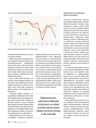 34 TALOUS  YHTEISKUNTA 1l
2010
sä ikäryhmissä ovat alhaisia,vain muuta-
mia satoja henkilöitä.
Näkyviä pudotuksia työssäjatkamisas-
teissa näkyy 61,64,66 ja 69 vuoden i’issä.
Työssäjatkamisasteen määritelmästä
johtuen tämä viittaa siihen, että työelä-
mästä pois siirtyminen on yleistä vuotta
aikaisemmin, eli 60, 63, 65 ja 68 vuoden
iässä. Rantala (2008) päätyi vastaavan-
laiseen tulokseen tarkastellessaan eläk-
keellesiirtymisasteita.
Ennen vuoden 2005 uudistusta var-
hennetun vanhuuseläkkeen alarajana oli
60 vuotta, mikä selittää pudotusta työs-
säjatkamisasteessa 61 vuoden iän koh-
dalla vuosina 2003–2004. Uudistuksen
jälkeen pudotus tässä ikäryhmässä on
loiventunut.
Uudistuksen jälkeen joustavan van-
huuseläkeiän alaikärajaksi tuli 63 vuotta.
Tämä selittää osaltaan työssäjatkamisas-
teen laskua 64-vuotiaiden kohdalla uu-
distuksen jälkeisten vuosien kohdalla.
Myös julkisella sektorilla käytössä olleet
63 ja 65 ikävuoden väliin sattuvat henki-
lökohtaiset ja ammatilliset eläkeiät näyt-
tävät heijastuvan edelleen toteutunee-
seen työstä poistumisen ajankohtaan.
Eläkeuudistuksen tuoma muutos van-
huuseläkkeen aloittamisen ikärajoihin
näyttäisi heijastuvan jonkin verran työs-
säjatkamisasteisiin. Ennen eläkeuudis-
tusta 65-vuotiaaksi asti työskennelleistä
vain kymmenisen prosenttia jatkoi työs-
sä seuraavana vuonna.Eläkeuudistuksen
jälkeen työssä jatkaminen yli 65 vuoden
iän on selvästi noussut: vuonna 2006 40
% 65-vuotiaina työskennelleistä jatkoi
työssä vielä seuraavana vuonna. Sen si-
jaan 63–64-vuotiaiden työssäjatkamis-
asteet ovat hieman laskeneet.Yli 68 ikä-
vuoden ryhmässä työssä jatkaminen oli
eläkeuudistuksen jälkeen selvästi harvi-
naisempaa kuin ennen uudistusta.Tässä
ikäryhmässä työssä jatkavien lukumäärä
on kuitenkin jo erittäin alhainen.
Eläkekarttuman ja työllisyyden
välisestä yhteydestä
Useimmissa aikaisemmissa tutkimuk-
sissa käytetään eläkevarallisuutta talou­
dellisen kannustimen mittarina. Eläke-
varallisuutta voidaan arvioida useilla
tavoilla. Suurimmat rajoitteet eläkeva-
rallisuuden arvioinnille tulevat saatavil-
la olevasta aineistosta. Yksi eläkevaral-
lisuuden kattavimmista mittareista on
tulevaisuudessa maksettavien eläke-
etuuksien nykyarvo. Eläkkeellesiirtymi-
sen lykkääminen vaikuttaa eläkevaral-
lisuuden nykyarvoon kahdella tavalla:
toisaalta työssä jatkaminen kartuttaa
lisää eläkettä, mutta toisaalta aika eläk-
keellä jää saman verran lyhyemmäk-
si. Epävarmuus tulevan elinajan pituu-
desta vaikeuttaa nykyarvon laskentaa.
Mikäli henkilö ei ole vielä siirtynyt pois
työelämästä, jäljellä olevan työuran ke-
hitykseen liittyvistä epävarmuuksista
aiheutuu lisähaaste tulevan eläkevirran
arviointiin.
On selvää, että taloudellinen kannus-
tin voi vaikuttaa eläkkeellesiirtymispää-
tökseen vain, jos sen todellinen vaiku-
tus eläkkeeseen on päätöksentekijän
tiedossa. Chan ja Stevens (2008) totea-
vatkin tutkimuksessaan, että paremmin
eläkeohjelmansa vaikutuksista perillä
olevat reagoivat taloudellisten kannus-
timien muutokseen enemmän kuin hei-
kommin oman eläkeohjelmansa tunte-
vat henkilöt.Kuitenkin myös heikommin
informoidut reagoivat; he perustavat
päätöksensä omaan ymmärrykseensä ja
uskomuksiinsa kannustimien muutos-
ten vaikutuksesta.
Työssä jatkamisen kannustimien mit-
taria valittaessa voikin olla perusteltua
tyytyä yksinkertaisempaan eläkevaral-
lisuuden mittariin. Esimerkiksi etuuspe-
rusteisen työeläkejärjestelmän oloissa
eläkevarallisuuden nykyarvoa parem-
min tiedostettu mittari voisi olla kysei-
seen hetkeen mennessä kertynyt kuu-
kausieläke.
Kuvio 3.Ikääntyneiden työssäjatkamisasteet.
Lähde:Laskelmat Eläketurvakeskuksen rekisteriaineistoista.
0,0
0,1
0,2
0,
0,
0,
0,6
0,7
0,8
0,9
1,0
60 61 62 6 6 6 66 67 68 69
200
200
200
2006
Eläkekarttumien
vaikutuksia eläkkeelle
siirtymiseen on vaikea
arvioida tarkasti,koska
kaikkia tarvittavia tietoja
ei ole saatavilla.
 