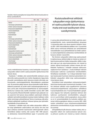40 TALOUS  YHTEISKUNTA 1l
2010
monta mielenkiintoista havaintoa, mutta keskitytään seuraavassa
sukupuolten välisiin eroihin vaativuustasoihin sijoittumisessa heti
työuran alussa.
Taulukosta 1 nähdään, että naistoimihenkilöt aloittavat uransa
alemmilta vaativuustasoilta kuin miehet. Ajanjaksosta riippumatta
yli puolet naistulokkaista aloitti työuransa toiseksi alimmalta vaa-
tivuustasolta, asianhoitajatehtävistä. Miestulokkaista puolestaan
noin 30 prosenttia päätyi työuran alussa kyseiselle tasolle. Miestu-
lokkaista puolestaan yli puolet aloitti tarkasteluajanjaksomme ai-
kana uransa joko erityisasiantuntijatehtävistä tai asiantuntijateh-
tävistä, kun vastaava luku naisille esimerkiksi vuosina 2001–2005
oli 33 prosenttia. Miestoimihenkilöt näyttävät myös pääsevän nai-
sia useammin heti työuran alussa kaikkein vaativimpiin tehtäviin,
vaikkakin työmarkkinatulokkaita havaitaan kaiken kaikkiaan melko
vähän toimintojen johtotehtävissä.Tämä on luontevaa, sillä johto-
tehtävät edellyttävät tavallisesti mittavaa työuraa, jota työmarkki-
natulokkailla ei luonnollisesti ole.
Taulukosta 1 nähdään myös, että vaikka sukupuolten välillä on-
kin eroja työtehtävien vaativuudessa uran alussa, niin erot ovat
tässä suhteessa kuitenkin kaventuneet tutkimusperiodin aikana.
Esimerkkinä voidaan mainita, että vuosina 1981–1985 työuran-
sa aloittaneista miestoimihenkilöistä vajaat 13 prosenttia aloit-
ti uransa joko johtotehtävistä tai erittäin vaativista asian-
tuntijatehtävistä, mutta naistoimihenkilöistä ainoastaan
1,9 prosenttia pääsi uran alussa kyseisiin tehtäviin. Vuosi-
na 2001–2005 miestulokkaista edelleen noin 13 prosenttia
aloitti uransa mainituista tehtävistä, kun samanaikaisesti
naistulokkaiden osuus johtotehtävistä tai erittäin vaativis-
ta asiantuntijatehtävistä aloittaneista toimihenkilöistä oli
kasvanut selvästi,7 prosenttiin.
Yksi ilmeinen sukupuolten välisiä eroja vaativuustasoil-
le sijoittumisessa selittävä tekijä on miesten ja naisten eri-
laiset koulutusvalinnat.Vaikka sukupuolten välillä ei nyky-
ään enää juuri ole eroja koulutustasossa, niin miesten ja
naisten valinnat koulutusalan suhteen eroavat yhä mer-
kittävästi. Taulukossa 2 esitetään vastaavat vaativuusta-
sojakaumat kuin taulukossa 1, mutta keskittyen teknisen
koulutusalan tutkinnon suorittaneisiin toimihenkilöihin.
Vertailtaessa taulukoiden 1 ja 2 lukuja keskenään havai-
taan koulutusalan huomioon ottamisen pienentävän mer-
kittävästi sukupuolten välisiä eroja vaativuustasojakau-
missa työuran alussa.
Esimerkkinä tästä tarkastellaan erityisasiantuntijateh-
täviä. Ilman koulutusalan huomioimista (taulukko 1) mie-
het aloittavat selkeästi naisia tyypillisemmin työuransa
erityisasiantuntijatehtävistä sukupuolieron vaihdellessa
9 prosenttiyksiköstä aina 19 prosenttiyksikköön ajanjak-
sosta riippuen. Kun tarkastelu rajoitetaan teknisen alan
tutkinnon suorittaneisiin toimihenkilöihin, sukupuoli-
ero on suurimmillaan tutkimusajanjakson alussa, jolloin
se on 4,1 prosenttiyksikköä. Ero kuitenkin edelleen pie-
nenee tutkimusajanjakson aikana, ja vuosina 2001–2005
naisten suhteellinen osuus erityisasiantuntijatehtävistä
aloittaneista toimihenkilöistä oli jopa miestoimihenkilöi-
tä suurempi.
Johtopäätöksenä yllä olevasta voidaan todeta, että su-
kupuolten väliset erot vaativuustasoissa työuran alus-
sa johtuvat suurelta osin miesten ja naisten erilaisista
Koulutusalavalinnat selittävät
sukupuolten eroja sijoittumisessa
eri vaativuustasoille työuran alussa,
mutta erot ovat tasoittuneet viime
vuosikymmeniä.
1981−1985 2001−2005
Miehet:
Toimintojen johtotehtävät 3,6 2,9
Erittäin vaativat erityisasiantuntijatehtävät 10,5 10,1
Erityisasiantuntijatehtävät 21,7 27,7
Asiantuntijatehtävät 38,7 30,3
Asianhoitajat 25,4 28,8
Rutiinitehtävät 0,1 0,2
Naiset:
Toimintojen johtotehtävät 2,0 2,4
Erittäin vaativat erityisasiantuntijatehtävät 6,0 8,7
Erityisasiantuntijatehtävät 17,6 30,8
Asiantuntijatehtävät 22,9 20,1
Asianhoitajat 49,7 36,5
Rutiinitehtävät 1,9 1,5
Sukupuolierot (miehet-naiset):
Toimintojen johtotehtävät 1,6 0,5
Erittäin vaativat erityisasiantuntijatehtävät 4,5 1,4
Erityisasiantuntijatehtävät 4,1 -3,1
Asiantuntijatehtävät 15,8 10,2
Asianhoitajat -24,3 -7,7
Rutiinitehtävät -1,8 -1,3
Taulukko2.Vaativuustasojakaumatsukupuolittainteknisenkoulutusalantut-
kinnon suorittaneilla (%).
 