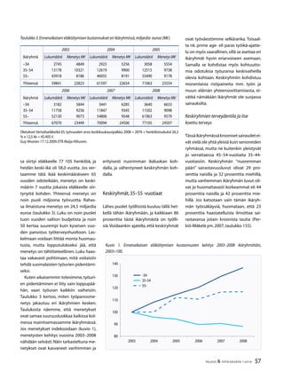 57TALOUS  YHTEISKUNTA 1l
2010
sa siirtyi eläkkeelle 77 105 henkilöä, ja
heidän keski-ikä oli 58,0 vuotta. Jos ver-
taamme tätä ikää keskimääräiseen 65
vuoden odoteikään, menetys on keski-
määrin 7 vuotta jokaista eläkkeelle siir-
tynyttä kohden. Yhteensä menetys on
noin puoli miljoona työvuotta. Rahas-
sa ilmaistuna menetys on 24,5 miljardia
euroa (taulukko 3). Luku on noin puolet
tuon vuoden valtion budjetista ja noin
50 kertaa suurempi kuin kyseisen vuo-
den panostus työterveyshuoltoon. Las-
kelmaan voidaan liittää monta huomau-
tusta, mutta lopputulokseksi jää, että
menetys on tähtitieteellinen. Luku haas-
taa vakavasti pohtimaan, mitä voitaisiin
tehdä suomalaisten työurien pidentämi-
seksi.
Kuten aikaisemmin totesimme, työuri-
en pidentäminen ei liity vain loppupää-
hän, vaan työuran kaikkiin vaiheisiin.
Taulukko 3 kertoo, miten työpanosme-
netys jakautuu eri ikäryhmien kesken.
Taulukosta näemme, että menetykset
ovat samaa suuruusluokkaa kaikissa kol-
messa mainitsemassamme ikäryhmässä.
Jos menetykset indeksoidaan (kuvio 1),
menetysten kehitys vuosina 2003–2008
nähdään selvästi.Näin tarkasteltuna me-
netykset ovat kasvaneet vanhimman ja
erityisesti nuorimman ikäluokan koh-
dalla, ja vähentyneet keskiryhmän koh-
dalla.
Keskiryhmät,35–55 -vuotiaat
Lähes puolet työllisistä kuuluu tällä het-
kellä tähän ikäryhmään, ja kaikkiaan 86
prosenttia tästä ikäryhmästä on työlli-
siä.Voidaankin ajatella, että keskiryhmät
ovat työväestömme selkäranka. Toisaal-
ta nk. prime age- eli paras työikä-ajatte-
lu on myös vaarallinen,sillä se asettaa eri
ikäryhmät hyvin eriarvoiseen asemaan.
Samalla se kohdistaa myös kohtuutto-
mia odotuksia työuransa keskivaiheilla
olevia kohtaan. Keskiryhmiin kohdistuu
monenlaisia ristipaineita mm. työn ja
muun elämän yhteensovittamisesta, ei-
vätkä nämäkään ikäryhmät ole suojassa
sairauksilta.
Keskiryhmien terveydentila ja itse
koettu terveys
Tässäikäryhmässäkroonisetsairaudetei-
vät vielä ole yhtä yleisiä kuin senioreiden
ryhmässä, mutta ne kuitenkin yleistyvät
jo verrattaessa 45–54-vuotiaita 35–44-
vuotiaisiin. Keskiryhmän ”nuoremman
pään” sairastavuusluvut olivat 29 pro-
senttia naisilla ja 32 prosenttia miehillä,
mutta vanhemman ikäryhmän luvut oli-
vat jo huomattavasti korkeammat eli 44
prosenttia naisilla ja 42 prosenttia mie-
hillä. Jos katsotaan vain tämän ikäryh-
män työssäkäyviä, huomataan, että 23
prosenttia haastatelluista ilmoittaa sai-
rastavansa jotain kroonista tautia (Per-
kiö-Mäkelä ym.2007,taulukko 155).
2003 2004 2005
Ikäryhmä Lukumäärä Menetys M€ Lukumäärä Menetys M€ Lukumäärä MenetysM€
–34 2745 4849 2923 5256 3058 5554
35–54 13178 10321 12619 9900 12515 9738
55– 43918 8186 46055 8191 55490 9178
Yhteensä 59841 22823 61597 22654 71063 23554
2006 2007 2008
Ikäryhmä Lukumäärä Menetys M€ Lukumäärä Menetys M€ Lukumäärä MenetysM€
–34 3182 5844 3441 6285 3640 6633
35–54 11758 9256 11847 9345 11502 9098
55– 52130 9073 54806 9548 61963 9579
Yhteensä 67070 23449 70094 24506 77105 24507
Taulukko 3.Ennenaikaisen eläköitymisen kustannukset eri ikäryhmissä,miljardia euroa (M€).
Oletukset:Vertailueläkeikä 65,työvuoden arvo:keskikuukausipalkka 2008 = 2876 + henkilösivukulut 26,3
% x 12,5 kk = 45.405 €.
Guy Ahonen 17.12.2009,ETK Maija Hiltunen.
80
90
100
110
120
10
10
200 200 200 2006 2007 2008
-
-
-
Kuvio 1. Ennenaikaisen eläköitymisen kustannusten kehitys 2003–2008 ikäryhmittäin,
2003=100.
 