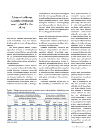 63TALOUS  YHTEISKUNTA 1l
2010
daan elinajan odotteen osittamiseen perus-
tuvalla menetelmällä laskea myös eläkkeel-
lä ja ilman eläkettä vietetyn elinajan odotteet
(taulukko 1).
Tämä mittari perustuu samaan ajattelu-
tapaan kuin terveiden tai toimintakykyisten
elinvuosien mittari. Mikä on työmarkkinoilla
vietetyn ajan osuus kokonaiselinajasta ja mi-
ten käy työssäoloajan elinajan pidentyessä?
Kuinka suuri osa elämälle voitetuista vuosista
ollaan työelämässä ja mikä osa työmarkkinoi-
den ulkopuolella?
Molemmissa mittareissa väestön ikäraken-
teen muutosten vaikutus eliminoidaan käyt-
tämällä laskennan perusteena esimerkiksi
100 000 vastasyntyneen tai tietyn iän saavut-
taneiden kohorttia, jonka loppuelämän aika-
na oletetaan tapahtuvaksi tutkittavan vuo-
den eläkkeelle siirtymisen todennäköisyydet
tai työmarkkinoille osallistumisen asteet (ikä-
luokittaiset työvoimaosuudet tai työllisyys-
tetuin työllistämistoimin on-
nistuttaisiin saaman töihin
entistäenemmänvajaakuntoi-
sia ja pitkäaikaissairaita nuoria,
jotka ovat jo Kelan maksamal-
la työkyvyttömyyseläkkeellä
tai olisivat melko pian siirty-
mässä sille. Tämän politiikan
seurauksena keskimääräisen
eläkkeelle siirtymisiän odo-
te todennäköisesti laskisi sen
vuoksi, että nämä ihmiset siir-
tyisivätyleensäkeskimääräistä
aikaisemmin työkyvyttömyys-
eläkkeelle, johon he olisivat
ehtineet ansaita myös työelä-
kettä. (Näin ei kävisi, jos odo-
te laskettaisiin koko väestölle
eli työeläkejärjestelmän ulko-
puolella olevat olisivat muka-
na.) Sen sijaan kaikki työnteon
lisääminen, kohdistukoon se
mihin väestöryhmiin tahansa,
kasvattaa työmarkkinoilla vie-
tetyn elinajan odotetta.”
Minusta onkin vähän harhaan-
johtavaa,että julkisessa keskus-
telussa puhutaan yleensä vain
työeläkevakuutetuista.
”Kyllä, ja nimenomaan sen
takia minä laskin tähän koko
eläkejärjestelmän kannalta tä-
män ilman eläkettä vietetyn
ajan odotteen ja eläkkeellä-
oloajan odotteen. Jos katso-
taan vain työeläkejärjestel-
mää ja nimenomaan 25 vuotta
täyttäneitä,niin silloinhan siel-
tä putoaa pois se ryhmä, jolla
on juuri vaa’ankielellä,sijoittu-
vatko he työelämään vai eivät.
Monitoroinnin kannaltahan
se on yksi äärimmäisen tärkeä
asia.Minusta on vaarallista,jos
ei katsota kokonaisuutta.Siinä
syntyy helposti myös yhteis-
kuntapolitiikan kannalta vää-
riä johtopäätöksiä.”
Toinen mittari kuvaa
eläkkeellesiirtymisikää,
toinen työssäoloa elin-
aikana.
Vuosi Elinajanodotteen mittarilla ja keskimääräisen
eläkkeellesiirtymisiän odotteen mittarilla saatujen
odotteiden vertailua,25-vuotiaat
Elinajan odotteen mittarilla lasketut
keskimääräiset odotettavissa olevat
elinvuodet eri elinvaiheissa,15-vuotiaat
Vuodet
ilman
eläkettä
eläke-
vuodet
Eläkkeelle-
siirtymisiän
odote odote - 25
Elinajan odote
yhteensä,
vuosia
Ilman
eläkettä
Työvoi-
massa
Työlli-
senä
1990 .. .. .. .. 60,6 40,9 35,7 34,5
1997 32,2 20,8 59,0 34,0 62,6 41,9 33,6 29,2
2000 32,6 21,0 58,8 33,8 63,1 42,3 35,0 31,5
2005 33,3 21,6 59,1 34,1 64,4 43,0 35,7 32,7
2006 33,5 21,8 59,5 34,5 64,7 43,2 36,2 33,3
2007 33,6 21,5 59,5 34,5 64,7 43,3 36,6 34,0
2008 33,7 21,6 59,4 34,4 65,0 43,4 37,0 34,6
Taulukko 1. Elinajan odotteen osittamiseen perustuvien tulosten ja keskimääräisen eläkkeellesiirtymisiän
odotteen mittareilla laskettujen tulosten vertailua.
Lähde:Hytti (2009).
asteet). Ellei näin tehtäisi, eläkkeelle siirtyjien
keski-ikä voisi nousta pelkästään siitä syys-
tä, että työeläkevakuutetussa väestössä van-
hojen ikäluokkien painoarvo kasvaa väestön
ikääntyessä. Vastaavasti kokonaistyöllisyys
voisi laskea vain siksi, että ikääntyneiden, vä-
hemmän työssä olevien suhteellinen paino
kasvaisi, vaikka kussakin ikäluokassa työllis-
ten osuudet pysyisivät samoina.”
Voisitko vielä selventää eroja, miten näitä mit-
tareita oikein pitäisi tulkita?
”Asia on vaikea enkä lainkaan ihmettele,et-
tä julkisessa keskustelussa nämä kaksi lähes-
tymistapaa ovat sekoittuneet.
Eläkkeelle siirtymisikää koskevassa kes-
kustelussa ydinkysymyksenä on, miten ”to-
siasiallista eläkkeelle siirtymisikää” saatai-
siin hivutettua lähemmäksi lakisääteistä ikää.
Sen sijaan työvoima-ajan odotteiden lasken-
ta suuntaa mielenkiinnon koko elinkaareen.
Kuinka suuri osa odotettavissa olevasta eli-
najasta on työmarkkinoilla vietettyä aikaa ja
mikä osa on työvoiman ulkopuolella elettyjä
vuosia? Lisääntyvätkö työssäolovuodet, kun
elinaika pitenee? Miten työssäoloa elinkaarel-
la voidaan lisätä ottaen huomioon eri elinvai-
heista nousevat tarpeet työnteon, opiskelun,
sekä työn ja perhe-elämän yhteensovittami-
sen kannalta?
Sisällöllinen ero kahden mittarin välillä nä-
kyy esimerkiksi, jos kuvittelemme, että tehos-
 