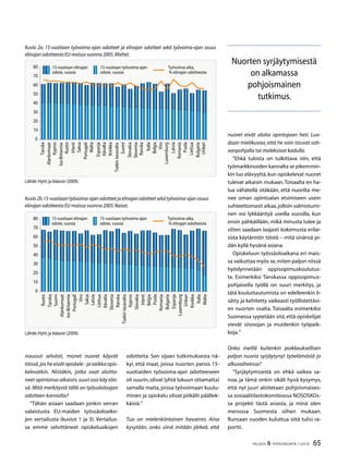 65TALOUS  YHTEISKUNTA 1l
2010
noussut selvästi, monet nuoret käyvät
töissä,josheeivätopiskele-javaikkaopis-
kelevatkin. Niistäkin, jotka ovat aloitta-
neet opintonsa aikaisin, suuri osa käy töis-
sä. Mitä merkitystä tällä on työssäoloajan
odotteen kannalta?
”Tähän asiaan saadaan jonkin verran
valaistusta EU-maiden työssäoloaiko-
jen vertailusta (kuviot 1 ja 3). Vertailus-
sa emme selvittäneet opiskeluaikojen
odotteita. Sen sijaan tutkimuksesta nä-
kyi, että maat, joissa nuorten panos 15-
vuotiaiden työvoima-ajan odotteeseen
oli suurin,olivat (yhtä lukuun ottamatta)
samalla maita, joissa työvoimaan kuulu-
minen ja opiskelu olivat pitkälti päällek-
käisiä.”
Tuo on mielenkiintoinen havainto. Aina
kysytään, onko siinä mitään järkeä, että
nuoret eivät aloita opintojaan heti. Luo-
daan mielikuvaa, että he vain istuvat soh-
vanpohjalla tai maleksivat kadulla.
”Ehkä tulosta on tulkittava niin, että
työmarkkinoiden kannalta se pikemmin-
kin luo elävyyttä,kun opiskelevat nuoret
tulevat aikaisin mukaan.Toisaalta en ha-
lua vähätellä sitäkään, että nuorilta me-
nee oman opintoalan etsimiseen usein
suhteettomasti aikaa,jolloin valmistumi-
nen voi lykkääntyä useilla vuosilla, kun
ensin pähkäillään, mikä minusta tulee ja
sitten saadaan laajasti kokemusta erilai-
sista käytännön töistä – mitä sinänsä pi-
dän kyllä hyvänä asiana.
Opiskeluun työssäoloaikana eri mais-
sa vaikuttaa myös se,miten paljon niissä
hyödynnetään oppisopimuskoulutus-
ta. Esimerkiksi Tanskassa oppisopimus-
pohjaisella työllä on suuri merkitys, ja
tätä kouluttautumista on edelleenkin li-
sätty ja kehitetty vaikeasti työllistettävi-
en nuorten osalta. Toisaalta esimerkiksi
Suomessa syytetään sitä,että opiskelijat
vievät siivoojan ja muidenkin työpaik-
koja.”
Onko meillä kuitenkin poikkeuksellisen
paljon nuoria syrjäytynyt työelämästä jo
alkuvaiheessa?
”Syrjäytymisestä on ehkä vaikea sa-
noa, ja tämä onkin sikäli hyvä kysymys,
että nyt juuri aloitetaan pohjoismaises-
sa sosiaalitilastokomiteassa NOSOSKOs-
sa projekti tästä asiasta, ja minä olen
menossa Suomesta siihen mukaan.
Runsaan vuoden kuluttua siitä tulisi ra-
portti.
Kuvio 2a. 15-vuotiaan työvoima-ajan odotteet ja elinajan odotteet sekä työvoima-ajan osuus
elinajan odotteesta EU-maissa vuonna 2005.Miehet.
Tanska
Alankomaat
Kypros
Iso-Britannia
Ruotsi
Irlanti
Saksa
Portugali
Malta
Espanja
Itävalta
Kreikka
Tsekintasavalta
Suomi
Slovakia
Slovenia
Ranska
Italia
Belgia
Viro
Luxemburg
Latvia
Romania
Puola
Liettua
Bulgaria
Unkari
0
10
20
0
0
0
60
70
80 1-vuotiaan elinajan
odote, vuosia
1-vuotiaan työvoima-ajan
odote, vuosia
Työvoima-aika,
% elinajan odotteesta
Lähde:Hytti ja Valaste (2009).
Tanska
Alankomaat
Kypros
Iso-Britannia
Ruotsi
Irlanti
Saksa
Portugali
Malta
Espanja
Itävalta
Kreikka
Tsekintasavalta
Suomi
Slovakia
Slovenia
Ranska
Italia
Belgia
Viro
Luxemburg
Latvia
Romania
Puola
Liettua
Bulgaria
Unkari
0
10
20
0
0
0
60
70
80 1-vuotiaan elinajan
odote, vuosia
1-vuotiaan työvoima-ajan
odote, vuosia
Työvoima-aika,
% elinajan odotteesta
Kuvio2b.15-vuotiaantyövoima-ajanodotteetjaelinajanodotteetsekätyövoima-ajanosuus
elinajan odotteesta EU-maissa vuonna 2005.Naiset.
Lähde:Hytti ja Valaste (2009).
Nuorten syrjäytymisestä
on alkamassa
pohjoismainen
tutkimus.
 