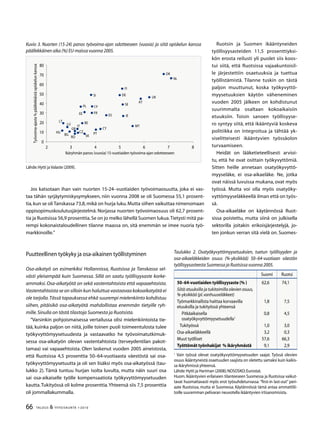 66 TALOUS  YHTEISKUNTA 1l
2010
Jos katsotaan ihan vain nuorten 15-24–vuotiaiden työvoimaosuutta, joka ei vas-
taa tähän syrjäytymiskysymykseen, niin vuonna 2008 se oli Suomessa 55,1 prosent-
tia,kun se oli Tanskassa 73,8,mikä on hurja luku.Mutta siihen vaikuttaa nimenomaan
oppisopimuskoulutusjärjestelmä. Norjassa nuorten työvoimaosuus oli 62,7 prosent-
tia ja Ruotsissa 56,9 prosenttia.Se on jo melko lähellä Suomen lukua.Tietysti mitä pa-
rempi kokonaistaloudellinen tilanne maassa on, sitä enemmän se imee nuoria työ-
markkinoille.”
Puutteellinen työkyky ja osa-aikainen työllistyminen
Osa-aikatyö on esimerkiksi Hollannissa, Ruotsissa ja Tanskassa sel-
västi yleisempää kuin Suomessa. Sillä on saatu työllisyysaste korke-
ammaksi.Osa-aikatyötä on sekä vastentahtoista että vapaaehtoista.
Vastentahtoista se on silloin kun haluttua vastaavaa kokoaikatyötä ei
ole tarjolla.Tässä tapauksessa ehkä suurempi mielenkiinto kohdistuu
siihen, pitäisikö osa-aikatyötä mahdollistaa enemmän tietyille ryh-
mille.Sinulla on tästä tilastoja Suomesta ja Ruotsista.
”Varsinkin pohjoismaisessa vertailussa olisi mielenkiintoista tie-
tää, kuinka paljon on niitä, joille toinen puoli toimeentulosta tulee
työkyvyttömyysetuudesta ja vastaavatko he työvoimatutkimuk-
sessa osa-aikatyön olevan vastentahtoista (terveydentilan pakot-
tamaa) vai vapaaehtoista. Olen laskenut vuoden 2005 aineistosta,
että Ruotsissa 4,5 prosenttia 50–64-vuotiaasta väestöstä sai osa-
työkyvyttömyysetuutta ja oli sen lisäksi myös osa-aikatyössä (tau-
lukko 2). Tämä tuntuu hurjan isolta luvulta, mutta näin suuri osa
sai osa-aikaiselle työlle kompensaatiota työkyvyttömyysetuuden
kautta.Tukityössä oli kolme prosenttia.Yhteensä siis 7,5 prosenttia
oli jommallakummalla.
Ruotsin ja Suomen ikääntyneiden
työllisyysasteiden 11,5 prosenttiyksi-
kön erosta reilusti yli puolet siis koos-
tui siitä, että Ruotsissa vajaakuntoisil-
le järjestettiin osaetuuksia ja tuettua
työllistämistä. Tilanne tuskin on tästä
paljon muuttunut, koska työkyvyttö-
myysetuuksien käytön väheneminen
vuoden 2005 jälkeen on kohdistunut
suurimmalta osaltaan kokoaikaisiin
etuuksiin. Toisin sanoen työllisyyse-
ro syntyy siitä, että ikääntyviä koskeva
politiikka on integroitua ja tähtää yk-
siselitteisesti ikääntyvien työssäolon
turvaamiseen.
Heidät on lääketieteellisesti arvioi-
tu, että he ovat osittain työkyvyttömiä.
Sitten heille annetaan osatyökyvyttö-
myyseläke, ei osa-aikaeläke. Ne, jotka
ovat näissä luvuissa mukana, ovat myös
työssä. Mutta voi olla myös osatyöky-
vyttömyyseläkkeellä ilman että on työs-
sä.
Osa-aikaeläke on käytännössä Ruot-
sissa poistettu, mutta siinä on julkisella
sektorilla joitakin erikoisjärjestelyjä, jo-
ten jonkun verran sitä vielä on. Suomes-
Kuvio 3. Nuorten (15-24) panos työvoima-ajan odotteeseen (vuosia) ja siitä opiskelun kanssa
päällekkäinen aika (%) EU-maissa vuonna 2005.
Lähde:Hytti ja Valaste (2009).
PL
BE
SK
SI
LV
CY
ES
FI
IE
MT
AT
UK
NL
HU
LT
LU
BG
RO
GR
IT
CZ
EE FR
PT
DE
SE
DK
0
10
20
0
0
0
60
70
80
2    6 7 8
Ikäryhmän panos (vuosia) 1-vuotiaiden työvoima-ajan odotteeseen
Työvoima-ajasta%päällekkäistäopiskelunkanssa
1
Vain työssä olevat osatyökyvyttömyysetuuden saajat. Työssä olevien
osuus ikääntyneistä osaetuuden saajista on oletettu samaksi kuin kaikis-
sa ikäryhmissä yhteensä.
Lähde:Hytti ja Hartman (2008);NOSOSKO;Eurostat.
Huom.Ikääntyvien erilaiseen tilanteeseen Suomessa ja Ruotsissa vaikut-
tavat huomattavasti myös erot työsuhdeturvassa: ”first-in last-out” peri-
aate Ruotsissa, mutta ei Suomessa. Käytännössä tämä antaa ammattilii-
toille suuremman pelivaran neuvotella ikääntyvien irtisanomisista.	
Suomi Ruotsi
50–64-vuotiaiden työllisyysaste (% ) 62,6 74,1
Siitä:etuuksilla ja tukitoimilla olevien osuus,
%-yksikköä (pl.vanhuuseläkkeet)
Työmarkkinallista haittaa korvaavilla
etuuksilla ja tukityössä yhteensä
1,8 7,5
Pitkäaikaisella
osatyökyvyttömyysetuudella1
0,8 4,5
Tukityössä 1,0 3,0
Osa-aikaeläkkeellä 3,2 0,3
Muut työlliset 57,6 66,3
Työttömät työnhakijat % ikäryhmästä 9,1 2,9
Taulukko 2. Osatyökyvyttömyysetuuksien, tuetun työllisyyden ja
osa-aikaeläkkeiden osuus (%-yksikköä) 50–64-vuotiaan väestön
työllisyysasteesta Suomessa ja Ruotsissa vuonna 2005.
 