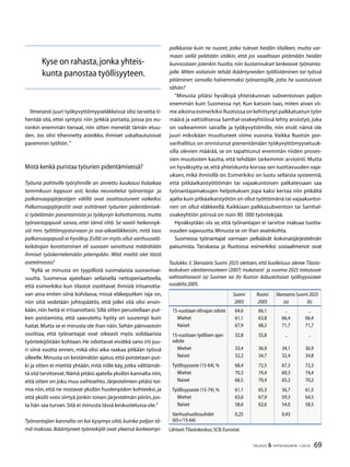 69TALOUS  YHTEISKUNTA 1l
2010
palkkaisia kuin ne nuoret, jotka tulevat heidän tilalleen, mutta var-
maan siellä pelätään sitäkin, että jos vaaditaan pitämään heidän
kunnostaan jotenkin huolta, niin kustannukset lankeavat työnanta-
jalle. Miten voitaisiin tehdä ikääntyneiden työllistäminen tai työssä
pitäminen samalla halvemmaksi työnantajille, jotta he suostuisivat
tähän?
”Minusta pitäisi hyväksyä yhteiskunnan subventoivan paljon
enemmän kuin Suomessa nyt. Kun katsoin taas, miten aivan vii-
me aikoina esimerkiksi Ruotsissa on kehittynyt palkkatuetun työn
määrä ja valtiollisessa Samhal-osakeyhtiössä tehty ansiotyö, joka
on vaikeammin sairaille ja työkyvyttömille, niin eivät nämä ole
juuri miksikään muuttuneet viime vuosina. Vaikka Ruotsin por-
varihallitus on onnistunut pienentämään työkyvyttömyysetuuk-
silla olevien määrää, se on tapahtunut enemmän niiden proses-
sien muutosten kautta, että tehdään tarkemmin arviointi. Mutta
on hyväksytty se,että yhteiskunta korvaa sen tuottavuuden vaja-
uksen, mikä ihmisillä on. Esimerkiksi on luotu sellaista systeemiä,
että pitkäaikaistyöttömän tai vajaakuntoisen palkatessaan saa
työnantajamaksujen helpotuksen jopa kaksi kertaa niin pitkältä
ajalta kuin pitkäaikaistyötön on ollut työttömänä tai vajaakuntoi-
nen on ollut eläkkeellä. Kaikkiaan palkkasubvention tai Samhal-
osakeyhtiön piirissä on noin 90  000 työntekijää.
Hyväksytään siis se, että työnantajan ei tarvitse maksaa tuotta-
vuuden vajavuutta.Minusta se on ihan avainkohta.
Suomessa työnantajat varmaan pelkäävät kokonaisjärjestelmän
paisumista. Tanskassa ja Ruotsissa esimerkiksi sosiaalimenot ovat
Suomi Ruotsi Skenaario Suomi 2025
2005 2005 (a) (b)
15-vuotiaan elinajan odote 64,6 66,1 .. ..
Miehet 61,1 63,8 66,4 66,4
Naiset 67,9 68,2 71,7 71,7
15-vuotiaan työllisen ajan
odote
32,8 35,8 .. ..
Miehet 33,4 36,9 34,1 36,9
Naiset 32,2 34,7 32,4 34,8
Työllisyysaste (15-64),% 68,4 72,5 67,3 72,3
Miehet 70,3 74,4 69,3 74,4
Naiset 66,5 70,4 65,2 70,2
Työllisyysaste (15-74),% 61,1 65,3 56,7 61,5
Miehet 63,6 67,9 59,3 64,5
Naiset 58,6 62,6 54,0 58,5
Vanhushuoltosuhdet
(65+/15-64)
0,25 0,43
Taulukko 3. Skenaario Suomi 2025 olettaen, että kuolleisuus alenee Tilasto-
keskuksen väestöennusteeen (2007) mukaisesti ja vuonna 2025 toteutuvat
vaihtoehtoisesti (a) Suomen tai (b) Ruotsin ikäluokittaiset työllisyysasteet
vuodelta 2005.
Lähteet:Tilastokeskus;SCB;Eurostat.
Ilmeisesti juuri työkyvyttömyyseläkkeissä olisi tarvetta ti-
hentää sitä, ettei syntyisi niin jyrkkiä portaita, joissa jos eu-
ronkin enemmän tienaat, niin sitten menetät tämän etuu-
den. Jos olisi tihennetty asteikko, ihmiset uskaltautuisivat
paremmin työhön.”
Mistä kenkä puristaa työurien pidentämisessä?
Työuria pohtiville työryhmille on annettu kuukausi lisäaikaa
tammikuun loppuun asti, koska neuvottelut työnantaja- ja
palkansaajajärjestöjen välillä ovat osoittautuneet vaikeiksi.
Palkansaajajärjestöt ovat esittäneet työurien pidentämisek-
si työelämän parantamista ja työkyvyn kohottamista, mutta
työnantajapuoli sanoo, ettei tämä riitä. Se vaatii heikennyk-
siä mm. työttömyysturvaan ja osa-aikaeläkkeisiin, mitä taas
palkansaajapuoli ei hyväksy.Esillä on myös ollut vanhuuselä-
keikärajan korottaminen eli suoraan sanottuna määrätään
ihmiset työskentelemään pitempään. Mitä mieltä olet tästä
asetelmasta?
”Kyllä se minusta on tyypillistä suomalaista suoraviivai-
suutta. Suomessa ajatellaan sellaisella nettoperiaatteella,
että esimerkiksi kun tilastot osoittavat ihmisiä irtisanotta-
van aina eniten siinä kohdassa, missä eläkeputken raja on,
niin siitä vedetään johtopäätös, että jollei sitä olisi ensin-
kään,niin heitä ei irtisanottaisi.Sillä sitten perustellaan put-
ken poistamista, että saavutettu hyöty on suurempi kuin
haitat.Mutta se ei minusta ole ihan näin.Sehän päinvastoin
osoittaa, että työnantajat ovat oikeasti myös solidaarisia
työntekijöitään kohtaan.He odottavat eivätkä sano irti juu-
ri siinä vuotta ennen, mikä olisi aika raakaa pitkään työssä
olleelle.Minusta on kestämätön ajatus,että poistetaan put-
ki ja sitten ei mietitä yhtään,mitä niille käy,jotka välttämät-
tä sitä tarvitsevat.Nämä pitäisi ajatella yksilön kannalta niin,
että sitten on joku muu vaihtoehto.Järjestelmien pitäisi toi-
mia niin,että ne nostavat yksilön huolenpidon kohteeksi,ja
että yksilö voisi siirtyä jonkin toisen järjestelmän piiriin,jos-
ta hän saa turvan.Sitä ei minusta tässä keskustelussa ole.”
Työnantajien kannalta on kai kysymys siitä, kuinka paljon tä-
mä maksaa.Ikääntyneet työntekijät ovat yleensä korkeampi-
Kyse on rahasta,jonka yhteis-
kunta panostaa työllisyyteen.
 