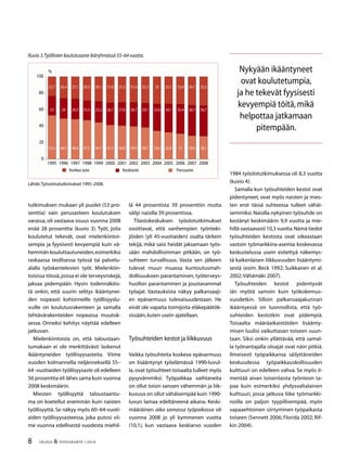 TALOUS  YHTEISKUNTA 1l
2010
tutkimuksen mukaan yli puolet (53 pro-
senttia) vain perusasteen koulutuksen
varassa, oli vastaava osuus vuonna 2008
enää 28 prosenttia (kuvio 3). Työt, joita
koulutetut tekevät, ovat mielenkiintoi-
sempia ja fyysisesti kevyempiä kuin vä-
hemmän kouluttautuneiden,esimerkiksi
raskaassa teollisessa työssä tai palvelu-
alalla työskentelevien työt. Mielenkiin-
toisissa töissä,joissa ei ole terveysriskejä,
jaksaa pidempään. Hyvin todennäköis-
tä onkin, että suurin selitys ikääntynei-
den nopeasti kohonneille työllisyyslu-
vuille on koulutusrakenteen ja samalla
tehtävärakenteiden nopeassa muutok-
sessa. Onneksi kehitys näyttää edelleen
jatkuvan.
Mielenkiintoista on, että taloustaan-
tumakaan ei ole merkittävästi laskenut
ikääntyneiden työllisyysasteita. Viime
vuoden kolmannella neljänneksellä 55–
64 -vuotiaiden työllisyysaste oli edelleen
56 prosenttia eli lähes sama kuin vuonna
2008 keskimäärin.
Miesten työllisyyttä taloustaantu-
ma on koetellut enemmän kuin naisten
työllisyyttä. Se näkyy myös 60–64-vuoti-
aiden työllisyysasteessa, joka putosi vii-
me vuonna edellisestä vuodesta miehil-
lä 44 prosentista 39 prosenttiin mutta
säilyi naisilla 39 prosentissa.
Tilastokeskuksen työolotutkimukset
osoittavat, että vanhempien työnteki-
jöiden (yli 45-vuotiaiden) osalta tärkein
tekijä, mikä saisi heidät jaksamaan työs-
sään mahdollisimman pitkään, on työ-
suhteen turvallisuus. Vasta sen jälkeen
tulevat muun muassa kuntoutusmah-
dollisuuksien parantaminen, työterveys-
huollon parantaminen ja joustavammat
työajat. Vastauksista näkyy palkansaaji-
en epävarmuus tulevaisuudestaan. He
eivät ole vapaita toimijoita eläkepäätök-
sissään,kuten usein ajatellaan.
Työsuhteiden kestot ja liikkuvuus
Vaikka työsuhteita koskeva epävarmuus
on lisääntynyt työelämässä 1990-luvul-
la,ovat työsuhteet toisaalta tulleet myös
pysyvämmiksi. Työpaikkaa vaihtaneita
on ollut toisin sanoen vähemmän ja liik-
kuvuus on ollut vähäisempää kuin 1990-
luvun lamaa edeltäneenä aikana. Keski-
määräinen aika samassa työpaikassa oli
vuonna 2008 jo yli kymmenen vuotta
(10,1), kun vastaava keskiarvo vuoden
1984 työolotutkimuksessa oli 8,3 vuotta
(kuvio 4).
Samalla kun työsuhteiden kestot ovat
pidentyneet, ovat myös naisten ja mies-
ten erot tässä suhteessa tulleet vähäi-
semmiksi.Naisilla nykyinen työsuhde on
kestänyt keskimäärin 9,9 vuotta ja mie-
hillä vastaavasti 10,3 vuotta.Nämä tiedot
työsuhteiden kestosta ovat oikeastaan
vastoin työmarkkina-asemia koskevassa
keskustelussa usein esitettyä näkemys-
tä kaikenlaisen liikkuvuuden lisääntymi-
sestä (esim. Beck 1992; Suikkanen et al.
2002;Vähämäki 2007).
Työsuhteiden kestot pidentyvät
iän myötä samoin kuin työkokemus-
vuodetkin. Silloin palkansaajakunnan
ikääntyessä on luonnollista, että työ-
suhteiden kestotkin ovat pidempiä.
Toisaalta määräaikaistöiden lisäänty-
misen luulisi vaikuttavan toiseen suun-
taan. Siksi onkin yllättävää, että samal-
la työnantajalla oloajat ovat näin pitkiä.
Ilmeisesti työpaikkansa säilyttäneiden
keskuudessa työpaikkauskollisuuden
kulttuuri on edelleen vahva. Se myös il-
mentää aivan toisenlaista työnteon ta-
paa kuin esimerkiksi yhdysvaltalainen
kulttuuri, jossa jatkuva liike työmarkki-
noilla on paljon tyypillisempää, myös
vapaaehtoinen siirtyminen työpaikasta
toiseen (Sennett 2006; Florida 2002; Rif-
kin 2004).
Nykyään ikääntyneet
ovat koulutetumpia,
ja he tekevät fyysisesti
kevyempiä töitä,mikä
helpottaa jatkamaan
pitempään.
Kuvio 3.Työllisten koulutusaste ikäryhmässä 55–64 vuotta.
Lähde:Työvoimatutkimukset 1995–2008.
0
20
0
60
80
100
199 1996 1997 1998 1999 2000 2001 2002 200 200 200 2006 2007 2008
Korkea aste Keskiaste Perusaste
%
2,7
2
,
26,
2
9,
27,1
2,
8,6
29,
2,
7,
0,1
2,2
,7
1,8
26,7
1,
1,
27,8
0,8
1,
28,7
9,9
2,2
29,1
8,7

2,6
,
,1
,1
2,8
,6
,
1
,7
6,7
28,6
,2
6,7
28,1
 