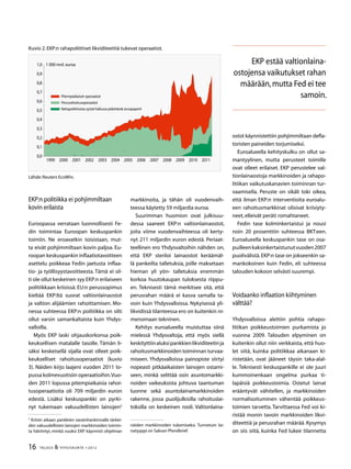 16 TALOUS  YHTEISKUNTA 1l
2012
EKP:n politiikka ei pohjimmiltaan
kovin erilaista
Euroopassa verrataan luonnollisesti Fe-
din toimintaa Euroopan keskuspankin
toimiin. Ne eroavatkin toisistaan, mut-
ta eivät pohjimmiltaan kovin paljoa. Eu-
roopan keskuspankin inflaatiotavoitteen
asettelu poikkeaa Fedin jaetusta inflaa-
tio- ja työllisyystavoitteesta. Tämä ei sil-
ti ole ollut keskeinen syy EKP:n erilaiseen
politiikkaan kriisissä. EU:n perussopimus
kieltää EKP:ltä suorat valtionlainaostot
ja valtion alijäämien rahoittamisen. Mo-
nessa suhteessa EKP:n politiikka on silti
ollut varsin samankaltaista kuin Yhdys-
valloilla.
Myös EKP laski ohjauskorkonsa poik-
keuksellisen matalalle tasolle. Tämän li-
säksi keskeisellä sijalla ovat olleet poik-
keukselliset rahoitusoperaatiot (kuvio
3). Näiden kirjo laajeni vuoden 2011 lo-
pussa kolmevuotisiin operaatioihin.Vuo-
den 2011 lopussa pitempiaikaisia rahoi-
tusoperaatioita oli 709 miljardin euron
edestä. Lisäksi keskuspankki on pyrki-
nyt tukemaan vakuudellisten lainojen5
markkinoita, ja tähän oli vuodenvaih-
teessa käytetty 59 miljardia euroa.
Suurimman huomion ovat julkisuu-
dessa saaneet EKP:n valtionlainaostot,
joita viime vuodenvaihteessa oli kerty-
nyt 211 miljardin euron edestä. Periaat-
teellinen ero Yhdysvaltoihin nähden on,
että EKP steriloi lainaostot keräämäl-
lä pankeilta talletuksia, joille maksetaan
hieman yli yön- talletuksia enemmän
korkoa huutokaupan tuloksesta riippu-
en. Teknisesti tämä merkitsee sitä, että
perusrahan määrä ei kasva samalla ta-
voin kuin Yhdysvalloissa. Nykyisessä yli-
likvidissä tilanteessa ero on kuitenkin ni-
menomaan tekninen.
Kehitys euroalueella muistuttaa siinä
mielessä Yhdysvaltoja, että myös siellä
keskityttiinaluksipankkienlikviditeetinja
rahoitusmarkkinoiden toiminnan turvaa-
miseen. Yhdysvalloissa painopiste siirtyi
nopeasti pitkäaikaisten lainojen ostami-
seen, minkä selittää osin asuntomarkki-
noiden vaikeuksista johtuva taantuman
luonne sekä asuntolainamarkkinoiden
rakenne, jossa puolijulkisilla rahoituslai-
toksilla on keskeinen rooli. Valtionlaina-
Kuvio 2.EKP:n rahapoliittiset likviditeettiä tukevat operaatiot.
Lähde:Reuters EcoWin.
0,0
0,1
0,2
0,
0,4
0,5
0,6
0,7
0,8
0,9
1,0
1999 2000 2001 2002 200 2004 2005 2006 2007 2008 2009 2010 2011
Pitempiaikaiset operaatiot
Perusrahoitusoperaatiot
Rahapoliittisista syistä hallussa pidettävät arvopaperit
1 000 mrd. euroa
ostot käynnistettiin pohjimmiltaan defla-
toristen paineiden torjumiseksi.
Euroalueella kehityskulku on ollut sa-
mantyylinen, mutta perusteet toimille
ovat olleet erilaiset. EKP perustelee val-
tionlainaostoja markkinoiden ja rahapo-
litiikan vaikutuskanavien toiminnan tur-
vaamisella. Peruste on sikäli toki oikea,
että ilman EKP:n interventioita euroalu-
een rahoitusmarkkinat olisivat kriisiyty-
neet,elleivät peräti romahtaneet.
Fedin tase kolminkertaistui ja nousi
noin 20 prosenttiin suhteessa BKT:een.
Euroalueella keskuspankin tase on osa-
puilleenkaksinkertaistunutvuoden2007
puolivälistä.EKP:n tase on jokseenkin sa-
mankokoinen kuin Fedin, eli suhteessa
talouden kokoon selvästi suurempi.
Voidaanko inflaation kiihtyminen
välttää?
Yhdysvalloissa alettiin pohtia rahapo-
litiikan poikkeustoimien purkamista jo
vuonna 2009. Talouden elpyminen on
kuitenkin ollut niin verkkaista, että huo-
let siitä, kuinka politiikkaa aikanaan ki-
ristetään, ovat jääneet täysin taka-alal-
le. Teknisesti keskuspankille ei ole juuri
kummoinenkaan ongelma purkaa ti-
lapäisiä poikkeustoimia. Ostetut lainat
erääntyvät vähitellen, ja markkinoiden
normalisoituminen vähentää poikkeus-
toimien tarvetta. Tarvittaessa Fed voi ki-
ristää monin tavoin markkinoiden likvi-
diteettiä ja perusrahan määrää. Kysymys
on siis siitä, kuinka Fed lukee tilannetta
EKP estää valtionlaina-
ostojensa vaikutukset rahan
määrään,mutta Fed ei tee
samoin.
5
Kriisin aikaan pankkien varainhankinnalle tärkei-
den vakuudellisten lainojen markkinoiden toimin-
ta häiriintyi, minkä vuoksi EKP käynnisti ohjelman
näiden markkinoiden tukemiseksi. Tunnetuin lai-
natyyppi on Saksan Pfandbrief.
 