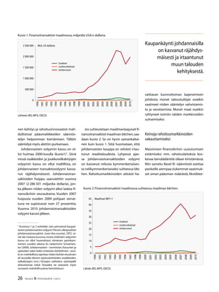 26 TALOUS  YHTEISKUNTA 1l
2012
Jos suhteutetaan maailmanlaajuiset fi-
nanssitransaktiot maailman bkt:hen,saa-
daan kuvio 2. Se on hyvin samankaltai-
nen kuin kuvio 1. Siitä huomataan, että
johdannaisten kauppa on selvästi irtau-
tunut reaalitaloudesta. Lyhyessä ajas-
sa johdannaistransaktioiden volyymi
on kasvanut reilusta kymmenkertaises-
ta nelikymmenkertaiseksi suhteessa bkt:
hen. Rahoitusmarkkinoiden selvästi ha-
vaittavan luonnottoman laajenemisen
johdosta monet taloustutkijat ovatkin
vaatineet niiden sääntelyn vahvistamis-
ta ja verottamista. Monet maat ovatkin
ryhtyneet toimiin näiden markkinoiden
suitsemiseksi.
Keinoja rahoitusmarkkinoiden
vakauttamiseksi
Massiivisen finanssikriisin uusiutumisen
estämiseksi mm. rahoituslaitoksia kos-
kevaa lainsäädäntöä ollaan kiristämässä.
Niin sanottu Basel III -säännöstö asettaa
pankeille aiempaa tiukemmat vaatimuk-
set oman pääoman määrästä, likviditee-
nen kehitys ja rahoitusinnovaatiot mah-
dollistivat pääomaliikkeiden säännös-
telyn helpomman kiertämisen. Tällöin
sääntelyä myös alettiin purkamaan.
Johdannaisten volyymin kasvu on ol-
lut huimaa 2000-luvulla (kuvio1)
. Siinä
missä osakkeiden ja joukkovelkakirjojen
volyymin kasvu on ollut maltillista, on
johdannaisten transaktiovolyymi kasva-
nut räjähdysmäisesti. Johdannaistran-
saktioiden huippu saavutettiin vuonna
2007 (2 286 501 miljardia dollaria), jon-
ka jälkeen niiden volyymi alkoi laskea fi-
nanssikriisin seurauksena. Vuoden 2007
huipusta vuoden 2009 pohjaan verrat-
tuna ne supistuivat noin 27 prosenttia.
Vuonna 2010 johdannaistransaktioiden
volyymi kasvoi jälleen.

Kuviossa 1 ja 2 esitetään vain pörsseissä kaupat-
tavien johdannaisten volyymi.Pörssin ulkopuoliset
johdannaistransaktiot (over-the-counter, OTC) ei-
vät ole mukana luvuissa,mutta niidenkin volyymin
kasvu on ollut huomattava viimeisen parinkym-
menen vuoden aikana. Ks. tarkemmin Schulmeis-
ter (2009).Johdannaisten – termiinien,futuurien ja
optioiden sekä niiden erilaisten kehitelmien - avul-
la on mahdollista rajoittaa niiden kohde-etuuksien
eli taustalla olevien sijoituskohteiden (osakkeiden,
velkakirjojen tms.) hintojen vaihtelun sijoittajalle
aiheuttamaa riskiä. Toisaalta ne tarjoavat myös
runsaasti mahdollisuuksia keinotteluun.
Kaupankäynti johdannaisilla
on kasvanut räjähdys-
mäisesti ja irtaantunut
muun talouden
kehityksestä.
Kuvio 1.Finanssitransaktiot maailmassa,miljardia USA:n dollaria.
Lähteet:BIS,WFE,OECD.
0
500 000
1 000 000
1 500 000
2 000 000
2 500 000
1990
1991
1992
199
1994
1995
1996
1997
1998
1999
2000
2001
2002
200
2004
2005
2006
2007
2008
2009
2010
Mrd. US dollaria
Osakkeet
Joukkovelkakirjat
Johdannaiset
Kuvio 2.Finanssitransaktiot maailmassa suhteessa maailman bkt:hen.
Lähde:BIS,WFE,OECD.
0
5
10
15
20
25
0
5
40
45
1990
1991
1992
199
1994
1995
1996
1997
1998
1999
2000
2001
2002
200
2004
2005
2006
2007
2008
2009
2010
Maailman BKT=1
Osakkeet
Joukkovelkakirjat
Johdannaiset
 