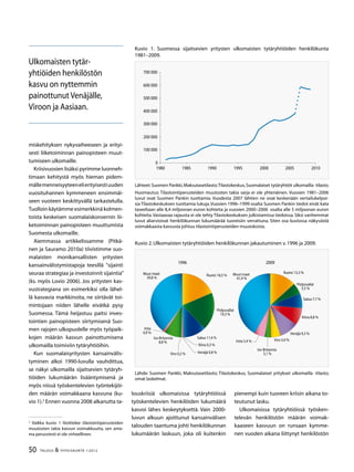 50 TALOUS  YHTEISKUNTA 1l
2012
louskriisiä ulkomaisissa tytäryhtiöissä
työskentelevien henkilöiden lukumäärä
kasvoi lähes keskeytyksettä. Vain 2000-
luvun alkuun ajoittunut kansainvälisen
talouden taantuma johti henkilökunnan
lukumäärän laskuun, joka oli kuitenkin
pienempi kuin tuoreen kriisin aikana to-
teutunut lasku.
Ulkomaisissa tytäryhtiöissä työsken-
televän henkilöstön määrän voimak-
kaaseen kasvuun on runsaan kymme-
nen vuoden aikana liittynyt henkilöstön
miskehityksen nykyvaiheeseen ja erityi-
sesti liiketoiminnan painopisteen muut-
tumiseen ulkomaille.
Kriisivuosien lisäksi pyrimme luonneh-
timaan kehitystä myös hieman pidem-
mällemenneisyyteenelierityisestiuuden
vuosituhannen kymmeneen ensimmäi-
seen vuoteen keskittyvällä tarkastelulla.
Tuolloin käytämme esimerkkinä kolmen-
toista keskeisen suomalaiskonsernin lii-
ketoiminnan painopisteen muuttumista
Suomesta ulkomaille.
Aiemmassa artikkelissamme (Pitkä-
nen ja Sauramo 2010a) tiivistimme suo-
malaisten monikansallisten yritysten
kansainvälistymistapoja teesillä ”sijainti
seuraa strategiaa ja investoinnit sijaintia”
(ks. myös Lovio 2006). Jos yritysten kas-
vustrategiana on esimerkiksi olla lähel-
lä kasvavia markkinoita, ne siirtävät toi-
mintojaan niiden lähelle eivätkä pysy
Suomessa. Tämä heijastuu paitsi inves-
tointien painopisteen siirtymisenä Suo-
men rajojen ulkopuolelle myös työpaik-
kojen määrän kasvun painottumisena
ulkomailla toimiviin tytäryhtiöihin.
Kun suomalaisyritysten kansainvälis-
tyminen alkoi 1990-luvulla vauhdittua,
se näkyi ulkomailla sijaitsevien tytäryh-
tiöiden lukumäärän lisääntymisenä ja
myös niissä työskentelevien työntekijöi-
den määrän voimakkaana kasvuna (ku-
vio 1).
Ennen vuonna 2008 alkanutta ta-

Vaikka kuvio 1 liioittelee tilastointiperusteiden
muutosten takia kasvun voimakkuutta, sen anta-
ma perusviesti ei ole virheellinen.
Kuvio 1. Suomessa sijaitsevien yritysten ulkomaisten tytäryhtiöiden henkilökunta
1981–2009.
0
100 000
200 000
00 000
400 000
500 000
600 000
700 000
1980 1985 1990 1995 2000 2005 2010
Lähteet:Suomen Pankki,Maksutasetilasto;Tilastokeskus,Suomalaiset tytäryhtiöt ulkomailla -tilasto.
Huomautus: Tilastointiperusteiden muutosten takia sarja ei ole yhtenäinen. Vuosien 1981–2006
luvut ovat Suomen Pankin tuottamia. Vuodesta 2007 lähtien ne ovat keskenään vertailukelpoi-
sia Tilastokeskuksen tuottamia lukuja.Vuosien 1996–1999 osalta Suomen Pankin tiedot eivät kata
taseeltaan alle 8,4 miljoonan euron kohteita ja vuosien 2000–2006 osalta alle 5 miljoonan euron
kohteita.Vastaavaa rajausta ei ole tehty Tilastokeskuksen julkistamissa tiedoissa.Siksi vanhemmat
luvut aliarvioivat henkilökunnan lukumäärää tuoreisiin verrattuna. Siten osa kuviossa näkyvästä
voimakkaasta kasvusta johtuu tilastointiperusteiden muutoksista.
Kuvio 2.Ulkomaisten tytäryhtiöiden henkilökunnan jakautuminen v.1996 ja 2009.
1996 2009
Viro 0,2 %
Intia
0,9 %
Venäjä 0,8 %
Kiina 0, %
Saksa 11,4 %Iso-Britannia
8,8 %
Ruotsi 18,5 %Muut maat
9,8 %
Yhdysvallat
19, %
Iso-Britannia
,1 %
Saksa 7,7 %
Kiina 8,8 %
Venäjä 9, %
Intia 5,4 % Viro 5,0 %
Ruotsi 1, %Muut maat
41,9 %
Yhdysvallat
5,5 %
Lähde: Suomen Pankki, Maksutasetilasto; Tilastokeskus, Suomalaiset yritykset ulkomailla -tilasto;
omat laskelmat.
Ulkomaisten tytär-
yhtiöiden henkilöstön
kasvu on nyttemmin
painottunut Venäjälle,
Viroon ja Aasiaan.
 