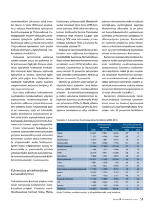 51TALOUS  YHTEISKUNTA 1l
2012
maantieteellisen jakauman selvä muu-
tos (kuvio 2). Vielä 1990-luvun puolivä-
lissä valtaosa henkilöstöstä työskenteli
Länsi-Euroopassa ja Yhdysvalloissa. Eu-
rooppalaisten maiden keskuudessa suo-
malaiset tytäryhtiöt työllistivät eniten
Ruotsissa ja Saksassa.Näissä maissa sekä
Yhdysvalloissa työskenteli noin puolet
kaikista ulkomaisissa tytäryhtiöissä työs-
kentelevistä henkilöistä.
Runsaassa kymmenessä vuodessa
näiden maiden osuus on pudonnut al-
le kolmasosaan. Nykyään Kiinassa sijait-
sevat tytäryhtiöt työllistävät henkilös-
töä enemmän kuin Saksassa sijaitsevat
tytäryhtiöt ja Intiassa sijaitsevat tytär-
yhtiöt yhtä paljon kuin Yhdysvalloissa
sijaitsevat tytäryhtiöt. Lisäksi Suomen
naapurimaiden, erityisesti Venäjän ja Vi-
ron,osuus on noussut.
Kun tässä artikkelissa tarkastelemme
suomalaisten monikansallisten yritysten
sopeutumista maailmanlaajuiseen ta-
louskriisin, pidämme yhtenä kiinnostuk-
sen kohteena kriisin heijastumista pait-
si eri maanosissa myös eri toimialoilla.
Lisäksi kiinnitämme erityishuomion sii-
hen,onko kriisiin sopeuduttaessa sopeu-
tumistaakka kohdistunut enemmän Suo-
meen kuin Suomen rajojen ulkopuolelle.
Ennen kriisivuosien tarkastelua ku-
vaamme suomalaisten monikansallisten
yritysten kansainvälistymistä viimeisten
kymmenen vuoden aikana kolmentois-
ta yritysesimerkin avulla. Teollisuusyri-
tysten lisäksi yritysjoukkoon kuuluu ra-
kennusalalla ja palvelualoilla toimivia
yrityksiä. Niiden kehitystä luonnehtimal-
la voimme havainnollistaa esimerkiksi lii-
ketoiminta-alueiden muutossuuntia.
Kolmentoista esimerkkiyrityksen
kansainvälistyminen
Tarkasteluumme kuuluvat yritykset ovat
oman toimialansa keskeisimmät moni-
kansalliset yritykset. Yrityksistä metal-
liteollisuudessa toimivat Nokia, Metso,
Outokumpu ja Rautaruukki. Metsäteolli-
suutta edustavat Stora Enso, UPM-Kym-
mene (jatkossa UPM) sekä Metsäliitto ja
kemian teollisuutta Kemira. Palvelualan
yrityksistä ovat mukana kaupan alan
Kesko ja SOK sekä informaatio- ja vies-
tintäalaa edustavat Tieto ja Sanoma. Ra-
kennusalaa edustaa YIT.
Mukana olevat yritykset edustavat kes-
kimäärin noin neljäsosaa toimialojensa
henkilöstöstä Suomessa. Metsäteollisuu-
dessa kolmen keskeisen konsernin osuus
on kaikkein suurin (68 %).Metallien jalos-
tuksessa Outokumman ja Rautaruukin
osuus on noin 55 prosenttia ja koneiden
sekä laitteiden valmistuksessa Nokian ja
Metson osuus noin 31 prosenttia.
Olemme jo aiemmin analysoineet yk-
sityiskohtaisesti joidenkin tässä tarkas-
telussa esillä olleiden monikansallisten
yritysten kansainvälistymisstrategioita
ja niiden vaikutuksia liiketoiminnan ke-
hitykseen Suomessa ja ulkomailla (Pitkä-
nen ja Sauramo 2010a,b).Niistä joillakin,
esimerkiksi Stora Ensolla ja UPM:llä,ensi-
sijaisena tavoitteena on ollut markkina-
aseman vahvistaminen,mikä on näkynyt
voimakkaana pyrkimyksenä laajentaa
liiketoimintaa ulkomailla. Se on johta-
nut tuotantokapasiteetin supistamiseen
Suomessa ja muuallakin Euroopassa.Te-
ollisuusyritysten joukossa Rautaruukki
on esimerkki yrityksestä, jonka liiketoi-
minnassa kotimaassa tapahtuva tuotan-
to on pysynyt merkittävänä.Sijaitseehan
pääosa terästuotannosta kotimaassa.
Konsernien kansainvälistymistavat ku-
vastuvat niiden tytäryhtiöissä työskente-
levän henkilöstön maailmanlaajuisessa
jakautumisessa. Suomessa työskentele-
vän henkilöstön määrä ja sen muutok-
set heijastavat liiketoiminnan painopis-
teen muutoksia kotimaan ja ulkomaiden
välillä. Viimeisen kymmenen vuoden ai-
kana tarkastelussamme mukana olevien
konsernien liiketoiminnan painopiste on
siirtynyt ulkomaille (taulukko 1).
Konsernien yhteenlasketusta henki-
lökuntamäärästä Suomessa työskente-
levien osuus on laskenut kymmenessä
vuodessa yli 20 prosenttiyksikköä. Aino-
astaan noin 30 prosenttia henkilökun-
Lähde:Yhtiöiden vuosikertomukset ja tilinpäätökset sekä omat laskelmat.
Henkilökunnan
lukumäärä
Osuus (%) konsernin
koko henkilökunnasta
2000 2010 Muutos 2000 2010
Nokia 24 495 19 841 -4 654 42 15
Metso 11 012 8 748 -2 264 50 31
Outokumpu 6 314 2 881 -3 433 53 35
Rautaruukki 7 943 6 150 -1 793 61 54
Metalli yhteensä 49 764 37 620 -12 144 47 21
Stora Enso 15 088 7 120 -7 968 36 26
UPM 20 719 9 411 -11 308 63 43
Metsäliitto 9 806 5 734 -4 072 39 45
Metsä yhteensä 45 613 22 265 -23 348 46 36
Tieto 4 981 5 776 795 50 33
Sanoma 12 159 9 213 -2 946 91 46
Informaatio ja viestintä yhteensä 17 140 14 989 -2 151 74 40
Kesko 10 167 12 720 2 553 92 57
SOK 4 979 7 130 2 151 98 76
Kauppa yhteensä 15 146 19 850 4 704 94 63
YIT 7 486 9 209 1 723 87 36
Kemira 4 495 1 105 -3 390 51 22
Yhteensä 139 644 105 038 -34 606 53 31
Taulukko 1. Konsernien Suomessa oleva henkilöstö 2000-2010.
 