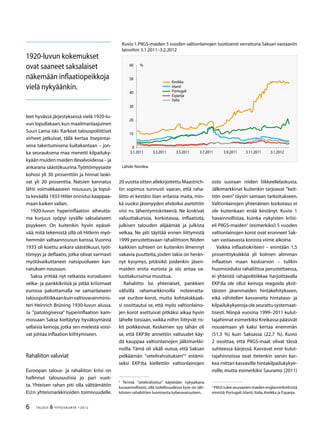 TALOUS  YHTEISKUNTA 1l
2012
Kuvio 1.PIIGS-maiden 5 vuoden valtionlainojen tuottoerot verrattuna Saksan vastaaviin
lainoihin 3.1.2011–3.2.2012
Lähde:Nordea.
0
10
20
0
40
50
60
.1.2011 ..2011 .5.2011 .7.2011 .9.2011 .11.2011 .1.2012
Kreikka
Irlanti
Portugali
Espanja
Italia
%
leet hyvässä järjestyksessä vielä 1920-lu-
vun lopullakaan,kun maailmanlaajuinen
Suuri Lama iski. Karkeat talouspoliittiset
virheet jatkuivat, tällä kertaa itsepintai-
sena takertumisena kultakantaan – jon-
ka seurauksena maa menetti kilpailuky-
kyään muiden maiden devalvoidessa – ja
ankarana säästökuurina.Työttömyysaste
kohosi yli 30 prosenttiin ja hinnat laski-
vat yli 20 prosenttia. Natsien kannatus
lähti voimakkaaseen nousuun, ja lopul-
ta keväällä 1933 Hitler onnistui kaappaa-
maan kaiken vallan.
1920-luvun hyperinflaation aiheutta-
ma kurjuus syöpyi syvälle saksalaiseen
psyykeen. On kuitenkin hyvin epäsel-
vää, mitä tekemistä sillä oli Hitlerin myö-
hemmän valtaannousun kanssa.Vuonna
1933 oli koettu ankara säästökuuri, työt-
tömyys ja deflaatio, jotka olivat varmasti
myötävaikuttaneet natsipuolueen kan-
natuksen nousuun.
Saksa yrittää nyt ratkaista euroalueen
velka- ja pankkikriisiä ja pitää kriisimaat
eurossa pakottamalla ne samanlaiseen
talouspolitiikkaankuinvaltiovarainminis-
teri Heinrich Brüning 1930-luvun alussa.
Ja ”patologisessa” hyperinflaation kam-
mossaan Saksa kieltäytyy hyväksymästä
sellaisia keinoja, jotka sen mielestä voisi-
vat johtaa inflaation kiihtymiseen.
Rahaliiton valuviat
Euroopan talous- ja rahaliiton kriisi on
hallinnut talousuutisia jo pari vuot-
ta. Yhteisen rahan piti olla välttämätön
EU:n yhteismarkkinoiden toimivuudelle.
20 vuotta sitten allekirjoitettu Maastrich-
tin sopimus tunnusti vaaran, että raha-
liitto ei kestäisi liian erilaisia maita, min-
kä vuoksi jäsenyyden ehdoiksi asetettiin
viisi ns. lähentymiskriteeriä. Ne koskivat
valuuttakurssia, korkotasoa, inflaatiota,
julkisen talouden alijäämää ja julkista
velkaa. Ne piti täyttää ennen liittymistä
1999 perustettavaan rahaliittoon.Niiden
kaikkien suhteen on kuitenkin ilmennyt
vakavia puutteita, joiden takia on herän-
nyt kysymys, pitäisikö joidenkin jäsen-
maiden erota eurosta ja siis antaa va-
luuttakurssinsa muuttua.
Rahaliitto loi yhtenäiset, pankkien
välisillä rahamarkkinoilla noteeratta-
vat euribor-korot, mutta kohtalokkaak-
si osoittautui se, että myös valtionlaino-
jen korot asettuivat pitkäksi aikaa hyvin
lähelle toisiaan, vaikka niihin liittyvät ris-
kit poikkesivat. Keskeinen syy tähän oli
se, että EKP:lle annettiin valtuudet käy-
dä kauppaa valtionlainojen jälkimarkki-
noilla. Tämä oli sikäli outoa, että Saksan
pelkäämän ”setelirahoituksen”
estämi-
seksi EKP:lta kiellettiin valtionlainojen

Termiä ”setelirahoitus” käytetään nykyaikana
kuvaannollisesti, sillä todellisuudessa kyse on säh-
köisten rahabittien luomisesta kyberavaruuteen.
osto suoraan niiden liikkeellelaskusta.
Jälkimarkkinat kuitenkin tarjoavat ”keit-
tiön oven” täysin samaan tarkoitukseen.
Valtionlainojen yhtenäinen korkotaso ei
ole kuitenkaan enää kestänyt. Kuvio 1
havainnollistaa, kuinka nykyisten kriisi-
eli PIIGS-maiden
(esimerkiksi) 5 vuoden
valtionlainojen korot ovat eronneet Sak-
san vastaavasta korosta viime aikoina.
Vaikka inflaatiokriteeri – enintään 1,5
prosenttiyksikköä yli kolmen alimman
inflaation maan keskiarvon – tulikin
huomioiduksi rahaliittoa perustettaessa,
ei yhteistä rahapolitiikkaa harjoittavalla
EKP:lla ole ollut keinoja reagoida yksit-
täisten jäsenmaiden hintakehitykseen,
eikä vähitellen kasvaneita hintataso- ja
kilpailukykyerojaoleseurattusystemaat-
tisesti. Niinpä vuosina 1999–2011 kulut-
tajahinnat esimerkiksi Kreikassa pääsivät
nousemaan yli kaksi kertaa enemmän
(51,3 %) kuin Saksassa (22,7 %). Kuvio
2 osoittaa, että PIIGS-maat olivat tässä
suhteessa kärjessä. Kasvavat erot kulut-
tajahinnoissa ovat tietenkin varsin kar-
kea mittari kasvaville hintakilpailukykye-
roille, mutta esimerkiksi Sauramo (2011)

PIIGS tulee seuraavien maiden englanninkielisistä
nimistä:Portugali,Irlanti,Italia,Kreikka ja Espanja.
1920-luvun kokemukset
ovat saaneet saksalaiset
näkemään inflaatiopeikkoja
vielä nykyäänkin.
 