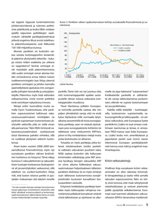 TALOUS  YHTEISKUNTA 1l
2012
Kuvio 5. Pankkien välisen epäluottamuksen kehitys euroalueella finanssikriisissä ja eu-
rokriisissä.
Lähde:Nordea.
0
20
40
60
80
100
120
140
160
180
1.7.2011
1.9.2008
5.8.2011
6.10.2008
9.9.2011
10.11.2008
14.10.2011
15.12.2008
18.11.2011
19.1.2009
2.12.2011
2.2.2009
27.1.2012
0..2009
1.7.2011–.2.2012
1.9.2008–6.4.2009
1kk:n Euribor vs. 1 kk:n Eonia Swap
Korkopisteitä
vat tappiot riippuvat tuntemattomista
johdannaisriskeistä ja tulevista poliitti-
sista päätöksistä, ja koska EBAn voidaan
epäillä taipuneen poliitikkojen vaati-
muksiin vähätellä pankkijärjestelmässä
piileviä ongelmia.Muut arviot todellises-
ta pääomitustarpeesta ovat liikkuneet
150–500 miljardissa eurossa.
Monien pankkien on kuitenkin vai-
kea vastata luottotappioihin keräämäl-
lä pääomia yksityiseltä sektorilta - kuka-
pa ostaisi niiden osakkeita, jos uhkana
on tappiokierre? Vanhat omistajat ei-
vät myöskään pidä pääomittamisesta,
sillä uudet omistajat voivat alentaa hei-
dän omistuksensa arvoa. Valtion tuloon
osakkeenomistajaksi taas liittyy yleensä
pankkien omistajien ja johdon kannalta
epämiellyttäviä rajoituksia mm.osingon-
jaolle, johtajien bonuksille ja yritysjärjes-
telyille. Pääomitus myös lisää valtioiden
velkaantumista, mistä monet poliitikot
eivät varsinkaan nykyoloissa innostu.
Niinpä onkin luonnollista mutta sa-
malla hyvin huolestuttavaa, että pank-
kien sopeutustoimet kallistuvat vaka-
varaisuusvaatimuksen nimittäjään: ne
pyrkivät supistamaan luotonantoaan yk-
sityiselle sektorille, jolla on siellä viivan
alla painoarvoa.
Näin EBAn kiristyvät va-
kavaraisuusvaatimukset osoittautuvat
tässä tilanteessa pahaksi virheeksi, sillä
ne ruokkivat yksityisen sektorin luotto-
lamaa.
Aivan kuten vuosien 2008–2009 kan-
sainvälisessä finanssikriisissä, myös nyt
euroalueen pankkien välinen keskinäi-
nen luottamus on horjunut.Tämä näkyy
kuviossa 5 vakuudettomien ja vakuudel-
listen luottojen korkoerona (korkopistei-
nä eli prosenttiyksikön sadasosina), sillä
edellisiin (so. euribor-luottoihin) liittyy
riski, että luoton ottanut pankki ei pys-
tykään maksamaan sitä takaisin toiselle

On toki muitakin keinoja:voittojen kartuttaminen
omaan pääomaan rinnastettaviin rahastoihin sekä
tähän tähtäävät kustannussäästöt ja korkomargi-
naalin leventäminen.Jälkimmäinen keino on myös
omiaan heikentämään luottojen kysyntää.
pankille. Tämä riski voi nyt juontua siitä,
että luotonantajapankki epäilee vasta-
puolelle olevan tulossa vaikeuksia luot-
totappioiden muodossa.
Tässä tilanteessa joillakin Euroopas-
sa toimivilla pankeilla saattaa olla niin
paljon ylimääräisiä varoja, että ne eivät
katso löytävänsä niille normaalia lyhyt-
aikaista varaventtiiliä eli toisia eurooppa-
laisia pankkeja, vaan ne vetävät sijoituk-
siaan pois eurooppalaisista kohteista tai
tallettavat varat mieluummin EKP:hen,
johon ei liity minkäänlaisia riskejä mutta
jonka korkotuotto on alhainen.
Toisaalta on myös pankkeja, jotka ko-
kevat ottolainauksen toisilta pankeil-
ta vaikeaksi vakuuksien puutteen takia.
Niillä saattaa kuitenkin olla hallussaan
kriisimaiden velkakirjoja, joita EKP aino-
ana hyväksyy lainojen vakuudeksi. EKP
on viime aikoina höllentänyt vakuus-
vaatimuksiaan helpottaakseen tällaisten
pankkien ahdinkoa. Se on myös siirtänyt
osan tällaisesta luotonannosta eurojär-
jestelmään kuuluvien kansallisten kes-
kuspankkien vastuulle.
Erityisesti kreikkalaisia pankkeja koet-
telee myös talletuspako: rahojensa me-
nettämistä pelkäävät kansalaiset vetävät
niistä talletuksiaan ja sijoittavat ne ulko-
maille tai jopa käteisenä ”sukanvarteen”.
Kreikkalaisilla pankeilla ei välttämät-
tä ole varoja talletuskantansa purkami-
seen, elleivät ne supista luotonantoaan
tai saa pankkitukea.
Kaikilla näillä tekijöillä – luottotappi-
oilla, luotonannon supistamisella, va-
kuusongelmilla ja talletuspaolla – on sel-
laisia vaikutuksia, että Euroopassa kytee
pankkikriisi.Lisäksi ne ovat omiaan ruok-
kimaan taantumaa ja lamaa, ei ainoas-
taan PIIGS-maissa vaan koko Euroopas-
sa. Lisäksi koska mm. amerikkalaiset ja
japanilaiset pankit ovat monin tavoin
tekemisissä Euroopan pankkijärjestel-
män kanssa,ovat riskit ja ongelmat maa-
ilmanlaajuisia.
Kriisin ratkaisukeinoja
Virallinen linja euroalueen kriisin ratkai-
semiseksi on ollut rakentaa kriisimail-
le lainapaketteja ja vaatia niiltä samalla
talouden sopeutustoimia. Näin on teh-
ty siinä toivossa, että maat selviytyisivät
velanhoidostaan ja voisivat pitemmän
päälle pysäyttää velkakierteensä. Euro-
maat ovat taanneet väliaikaisen vakuus-
rahaston ERVV:n lainanottoa markkinoil-
 