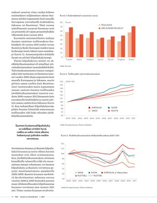 44 T&Y talous ja yhteiskunta 1 | 2013
maksut) nousivat viime vuoden kolmen
ensimmäisen neljänneksen aikana Suo-
messa selvästi nopeammin kuin muualla
Euroopassa (euroalueella keskimäärin,
Saksassa tai Ruotsissa). Tänä vuonna
nimellisansiot nousevat Suomessa noin
2,6 prosenttia eli vajaan prosenttiyksikön
vähemmän kuin vuonna 2012.
Eurostatin ansiotasotilaston mukaan
Suomen ansiotaso teollisuudessa kes-
kimäärin oli vuonna 2010 jonkin verran
Ruotsin ja Keski-Euroopan maiden tasoa
korkeampi mutta Saksan tasoa matalam-
pi (kuvio 3). Asiantuntijoiden kohdalla
Suomi on selvästi kilpailukykyisempi.
Yleisin kilpailukyvyn mittari on yk-
sikkötyökustannukset eli nimelliset työ-
voimakustannukset tuoteyksikköä kohti.
Työvoimakustannusten nousun vastapai-
noksi työn tuottavuus on Suomessa nous-
sut vuoden 2000 alusta nopeammin kuin
muualla Euroopassa ja Saksassa, suurin
piirtein samaa vauhtia kuin Ruotsissa.
Juuri tuottavuuden muita nopeamman
nousun ansiosta Suomen teollisuuden
yksikkötyökustannukset nousivat vuo-
desta 2000 vuoteen 2011 hitaammin kuin
euroalueella keskimäärin ja suurin piir-
tein samaa vauhtia kuin Saksassa (kuvio
5). Kun tarkastellaan kilpailukykyeroja,
pitäisi huomio kiinnittää nimenomaan
teollisuuden eikä koko talouden yksik-
kötyökustannuksiin.
Suomen kustannuskilpailukyky
on edelleen erittäin hyvä,
vaikka se onkin viime aikoina
heikentynyt joihinkin maihin
verrattuna.
Verrattaessa Suomen ja Ruotsin kilpailu-
kykyä kruunun ja euron välisen kurssin
muutokset ovat olleet avainasemassa.
Kun yksikkötyökustannuksia mitataan
kansallisilla valuutoilla (eikä siis muun-
nettuna samaan valuuttaan), on Suomen
kilpailukyky ja Ruotsiin verrattuna py-
synyt muuttumattomana ajanjaksolla
2000-2009. Ruotsin kruunun merkittä-
vä devalvoituminen suhteessa euroon
vuosina 2008 ja 2009 kuitenkin paransi
maan tehdasteollisuuden kilpailuasemaa
Suomeen verrattuna aina vuoteen 2011
asti. Viime vuonna kruunun revalvoitu-
Kuvio 3. Keskimääräiset vuosiansiot, euroa.
Lähde: Eurostat.
Kuvio 4. Teollisuuden työvoimakustannukset.
Lähde: Euroopan komissio, Ameco-tietokanta.
Kuvio 5. Yksikkötyökustannukset tehdasteollisuudessa 2000–2011.
Lähde: Euroopan komissio, Ameco-tietokanta.
 