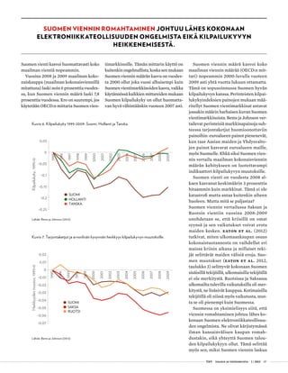  T&Y talous ja yhteiskunta 1 | 2013 07
Kuvio 6. Kilpailukyky 1995-2009: Suomi, Hollanti ja Tanska.
Lähde: Bems ja Johnson (2012).
Kuvio 7. Tarjontaketjut ja arvonlisän kysynnän herkkyys kilpailukyvyn muutoksille.
Lähde: Bems ja Johnson (2012).
Suomen vienti kasvoi huomattavasti koko
maailman vientiä nopeammin.
Vuosina 2008 ja 2009 maailman koko-
naiskauppa (maailman kokonaisviennillä
mitattuna) laski noin 6 prosenttia vuodes-
sa, kun Suomen viennin määrä laski 7,8
prosenttia vuodessa. Ero on suurempi, jos
käytetään OECD:n mittaria Suomen vien-
Suomen viennin romahtaminen johtuu lähes kokonaan
elektroniikkateollisuuden ongelmista eikä kilpailukyvyn
heikkenemisestä.
timarkkinoille. Tämän mittarin käyttö on
kuitenkin ongelmallista, koska sen mukaan
Suomen viennin määrän kasvu on vuodes-
ta 2000 ollut joka vuosi alhaisempi kuin
Suomen vientimarkkinoiden kasvu, vaikka
käytännössä kaikkien mittareiden mukaan
Suomen kilpailukyky on ollut huomatta-
van hyvä vähintäänkin vuoteen 2007 asti.
Suomen viennin määrä kasvoi koko
maailman viennin määrää (OECD:n mit-
tari) nopeammin 2000-luvulla vuoteen
2009 asti yhtä vuotta lukuun ottamatta.
Tämä on sopusoinnussa Suomen hyvän
kilpailukyvyn kanssa. Perinteisten kilpai-
lukykyindeksien painojen mukaan mää-
ritellyt Suomen vientimarkkinat antavat
jossakin määrin harhaisen kuvan Suomen
vientimarkkinoista. Bems ja Johnson ver-
tailevat perinteisiä markkinapainoja suh-
teessa tarjontaketjut huomioonottaviin
painoihin: euroalueen painot pienenevät,
kun taas Aasian maiden ja Yhdysvalto-
jen painot kasvavat euroalueen maille,
myös Suomelle. Ehkä siksi Suomen vien-
nin vertailu maailman kokonaisviennin
määrän kehitykseen on luotettavampi
indikaattori kilpailukyvyn muutoksille.
Suomen vienti on vuodesta 2008 al-
kaen kasvanut keskimäärin 3 prosenttia
hitaammin kuin markkinat. Tämä ei ole
katastrofi mutta antaa kuitenkin aiheen
huoleen. Mutta mitä se paljastaa?
Suomen viennin vertailussa Saksan ja
Ruotsin vientiin vuosina 2008-2009
unohdetaan se, että kriisillä on omat
syynsä ja sen vaikutukset voivat erota
maiden kesken. Eaton et al. (2012)
tutkivat, miten ulkomaankaupan osuus
kokonaistuotannosta on vaihdellut eri
maissa kriisin aikana ja millaiset teki-
jät selittävät maiden välisiä eroja. Suo-
men muutokset (Eaton et al. 2012,
taulukko 3) selittyvät kokonaan Suomen
sisäisillä tekijöillä, ulkomaisilla tekijöillä
ei ole merkitystä. Ruotsissa ja Saksassa
ulkomailta tulevilla vaikutuksilla oli mer-
kitystä, ne lisäsivät kauppaa. Kotimaisilla
tekijöillä oli niissä myös vaikutusta, mut-
ta se oli pienempi kuin Suomessa.
Suomessa on yksimielisyys siitä, että
viennin romahtaminen johtuu lähes ko-
konaan Suomen elektroniikkateollisuu-
den ongelmista. Ne olivat kärjistymässä
ilman kansainvälisen kaupan romah-
dustakin, eikä yhteyttä Suomen talou-
den kilpailukykyyn ollut. Tämä selittää
myös sen, miksi Suomen viennin laskua
-0,25
-0,2
-0,15
-0,1
-0,05
0
0,05
1995
1996
1997
1998
1999
2000
2001
2002
2003
2004
2005
2006
2007
2008
2009
Kilpailukyky,1995=0
SUOMI
HOLLANTI
TANSKA
1999
1996
1998
-0,07
-0,06
-0,05
-0,04
-0,03
-0,02
-0,01
0
0,01
0,02
1995
1997
2000
2001
2002
2003
2004
2005
2006
2007
2008
2009
Herkkyydenmuutos,1995=0
SUOMI
SAKSA
RUOTSI
 