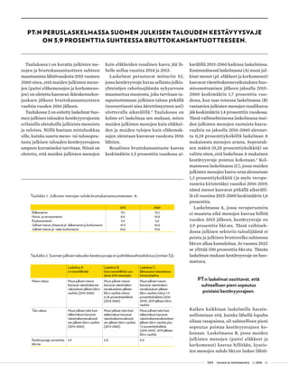  T&Y talous ja yhteiskunta 1 | 2014 13
PT:N PERUSLASKELMASSA SUOMEN JULKISEN TALOUDEN KESTÄVYYSVAJE
ON 3,9 PROSENTTIA SUHTEESSA BRUTTOKANSANTUOTTEESEEN.
Taulukossa 1 on kuvattu julkisten me-
nojen ja bruttokansantuotteen suhteen
muuttumista lähtövuodesta 2015 vuoteen
2060 siten, että muiden julkisten meno-
jen (paitsi eläkemenojen ja korkomeno-
jen) on oletettu kasvavan ikärakennekor-
jauksen jälkeen bruttokansantuotteen
vauhtia vuoden 2016 jälkeen.
Taulukossa 2 on esitetty laskelmat Suo-
men julkisen talouden kestävyysvajeesta
erilaisilla oletuksilla julkisista menoista
ja tuloista. Niillä haetaan mittaluokkaa
sille, kuinka suurta meno- tai tulosopeu-
tusta julkisen talouden kestävyysvajeen
umpeen kuromiseksi tarvitaan. Niissä on
oletettu, että muiden julkisten menojen
kuin eläkkeiden reaalinen kasvu jää lä-
helle nollaa vuosina 2014 ja 2015.
Laskelmat perustuvat mittariin S2,
jossa kestävyysvaje kuvaa sellaista julkis-
yhteisöjen rahoitusjäämän nykyarvoon
muunnettua muutosta, joka tarvitaan ta-
sapainottamaan julkinen talous pitkällä
(teoreettisesti aina äärettömyyteen asti)
ulottuvalla aikavälillä.4
Taulukossa on
kolme eri laskelmaa sen mukaan, miten
muiden julkisten menojen kuin eläkkei-
den ja muiden tulojen kuin eläkemak-
sujen oletetaan kasvavan vuodesta 2016
lähtien.
Reaalinen bruttokansantuote kasvaa
keskimäärin 1,5 prosenttia vuodessa ai-
kavälillä 2015-2060 kaikissa laskelmissa.
Ensimmäisessä laskelmassa (A) muut jul-
kiset menot (pl. eläkkeet ja korkomenot)
kasvavat väestörakennevaikutuksen huo-
mioonottamisen jälkeen jaksolla 2015-
2060 keskimäärin 1,7 prosenttia vuo-
dessa, kun taas toisessa laskelmassa (B)
vastaavien julkisten menojen reaalikasvu
jää keskimäärin 1,4 prosenttiin vuodessa.
Tässä vaihtoehtoisessa laskelmassa mui-
den julkisten menojen vuotuista kasvu-
vauhtia on jaksolla 2016-2060 alennet-
tu 0,28 prosenttiyksiköllä laskelman A
mukaisesta menojen urasta. Sopeutuk-
sen määrä (0,28 prosenttiyksikköä) on
valittu siten, että laskelman A mukainen
kestävyysvaje poistuu kokonaan.5
Kol-
mannessa laskelmassa (C), jossa muiden
julkisten menojen kasvu-uraa alennetaan
1,3 prosenttiyksikköä (ja myös verope-
rusteita kiristetään) vuosiksi 2016-2019,
nämä menot kasvavat pitkällä aikavälil-
lä eli vuosina 2015-2060 keskimäärin 1,6
prosenttia.
Laskelmassa A, jossa veroperusteita
ei muuteta eikä menojen kasvua hillitä
vuoden 2015 jälkeen, kestävyysvaje on
3,9 prosenttia bkt:sta. Tässä vaihtoeh-
dossa julkisen sektorin tuloalijäämä ei
poistu ja julkinen bruttovelka suhteessa
bkt:en alkaa kumuloitua. Jo vuonna 2032
se ylittää 100 prosenttia bkt:sta. Tämän
laskelman mukaan kestävyysvaje on huo-
mattava.
PT:n laskelmat osoittavat, että
suhteellisen pieni sopeutus
poistaisi kestävyysvajeen.
Kaiken kaikkiaan laskelmilla havain-
nollistetaan sitä, kuinka lähellä lopulta
ollaan tasapainoa, eli suhteellisen pieni
sopeutus poistaa kestävyysvajeen ko-
konaan. Laskelmassa B, jossa muiden
julkisten menojen (paitsi eläkkeet ja
korkomenot) kasvua hillitään, kyseis-
ten menojen suhde bkt:en laskee lähtö-
Taulukko 1. Julkisten menojen suhde bruttokansantuotteeseen, %.
2015 2060
Eläkemenot 13,1 13,2
Hoiva- ja terveysmenot 8,0 10,8
Koulutusmenot 5,9 5,6
Julkiset menot yhteensä pl. eläkemenot ja korkomenot 41,5 44,6
Julkiset menot pl. velan korkomenot 54,6 57,8
Taulukko 2. Suomen julkisen talouden kestävyysvaje eri politiikkavaihtoehdoissa (mittari S2).
Laskelma A:
ei menohillintää
Laskelma B:
loiva menohillintä vuo-
desta 2016 eteenpäin
Laskelma C:
lähivuosina toteutettava
kiristysohjelma
Meno-oletus Muut julkiset menot
kasvavat väestörakenne-
vaikutuksen jälkeen bkt:n
vauhtia (2016-2060)
Muut julkiset menot
kasvavat väestöraken-
nevaikutuksen jälkeen
bkt:n vauhtia miinus
0,28 prosenttiyksikköä
(2016-2060)
Muut julkiset menot
kasvavat väestöraken-
nevaikutuksen jälkeen
bkt:n vauhtia miinus 1,3
prosenttiyksikköä (2016-
2019), 2019 jälkeen bkt:n
vauhtia
Tulo-oletus Muut julkiset tulot kuin
eläkemaksut kasvavat
väestörakennevaikutuk-
sen jälkeen bkt:n vauhtia
(2014-2060)
Muut julkiset tulot kuin
eläkemaksut kasvavat
väestörakennevaikutuk-
sen jälkeen bkt:n vauhtia
(2014-2060)
Muut julkiset tulot kuin
eläkemaksut kasvavat
väestörakennevaikutuksen
jälkeen bkt:n vauhtia plus
1,3 prosenttiyksikköä
(2016-2019), 2019 jälkeen
bkt:n vauhtia
Kestävyysvaje, prosenttia
bkt:sta
3,9 0,0 0,0
 