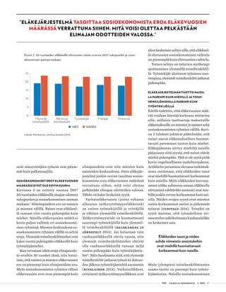  T&Y talous ja yhteiskunta 1 | 2014 37
”ELÄKEJÄRJESTELMÄ TASOITTAA SOSIOEKONOMISTA EROA ELÄKEVUOSIEN
MÄÄRÄSSÄ VERRATTUNA SIIHEN, MITÄ VOISI OLETTAA PELKÄSTÄÄN
ELINAJAN ODOTTEIDEN VALOSSA.”
siten keskeinen selitys sille, että eläkkeel-
lä olovuosien sosioekonominen vaihtelu
on pienempää kuin elinvuosien vaihtelu.
Toinen selitys on työurien myöhempi
ajoittuminen ylemmillä toimihenkilöil-
lä. Työntekijät aloittavat työnteon nuo-
rempina, ylemmät toimihenkilöt jatkavat
pidempään.
ELÄKEJÄRJESTELMÄN TUOTTO NAISIL-
LA PAREMPI KUIN MIEHILLÄ JA TOIMI­
HENKILÖMIEHILLÄ PAREMPI KUIN
TYÖNTEKIJÖILLÄ
Edellä todettiin, että eläkevuosien mää-
rää voidaan käyttää karkeana mittarina
sille, millaisia tuottoeroja maksetuille
eläkemaksuille on miesten ja naisten sekä
sosioekonomisten ryhmien välillä. Kuvi-
on 2 tulokset johtavat päätelmään, että
naiset saavat eläkemaksulleen huomat-
tavasti paremman tuoton kuin miehet.
Eläkepääomaa siirtyy miehiltä naisille
pääasiassa siitä syystä, että naiset elävät
miehiä pidempään. Tätä ei ole syytä pitää
kovin ongelmallisena uudelleenjakona.
Artikkelin perustana olevassa tutkimuk-
sessa osoitetaan, että eläkkeiden tasot
ovat miehillä huomattavasti korkeammat
kuin naisilla. Myös eläkkeiden korvaus-
asteet (eläke suhteessa omaan eläkkeelle
siirtymistä edeltävään ansioon) ovat mie-
hillä jonkin verran korkeammat kuin nai-
silla. Näiden erojen syynä ovat miesten
naisia korkeammat ansiot ja pidemmät
työurat (Uusitalo 2014). Toiseksi on
syytä muistaa, että taloudellisen toi-
meentulon näkökulmasta kuukausieläke
on keskeinen asia.
Eläkkeiden tasot ja niiden
suhde viimeisiin ansiotuloihin
ovat miehillä huomattavasti
korkeammat kuin naisilla.
Myös (ylempien) toimihenkilömiesten
saama tuotto on parempi kuin työnte-
kijämiesten. Naisilla sosioekonominen
Kuvio 2. 50-vuotiaiden eläkkeellä olovuosien odote vuonna 2007 sukupuolen ja sosio­
ekonomisen aseman mukaan.
Lähteet: Myrskylä ym. (2013) ja Uusitalo (2014).
0
5
10
15
20
25
Ylemmät
toimihenkilöt
Alemmat
toimihenkilöt
Työntekijät Yrittäjät Yhteensä
MIES NAINEN
sesti miesyrittäjien työurat ovat pitem-
mät kuin palkansaajilla.
SOSIOEKONOMISET EROT ELÄKEVUOSIEN
MÄÄRÄSSÄ EIVÄT OLE KOVIN SUURIA
Kuviossa 2 on esitetty vuonna 2007
50-vuotiaiden eläkkeellä oloajan odotteet
sukupuolen ja sosioekonomisen aseman
mukaan.3
Silmiinpistävin ero on naisten
ja miesten välillä. Naiset ovat eläkkeel-
lä runsaat viisi vuotta pidempään kuin
miehet. Naisilla eläkevuosien määrä ei
kovin paljon vaihtele eri sosioekonomi-
sissa ryhmissä. Miesten keskuudessa so-
sioekonomisten ryhmien välillä on selviä
eroja. Ylemmät toimihenkilömiehet ovat
kaksi vuotta pidempään eläkkeellä kuin
työntekijämiehet.
Kun verrataan näitä eroja elinajanodo-
te-eroihin 50 vuoden iässä, niin havai-
taan, että naisten ja miesten eläkevuosien
ero on pienempi kuin elinajanodote-ero.
Myös sosioekonomisten ryhmien väliset
eläkevuosien erot ovat pienempiä kuin
elinajanodote-erot niin miesten kuin
naistenkin keskuudessa. Siten eläkejär-
jestelmä jonkin verran tasoittaa sosioe-
konomista eroa eläkevuosien määrässä
verrattuna siihen, mitä voisi olettaa
pelkästään elinajan odotteiden valossa.
Tähän on kaksi keskeistä syytä.
Varhaiseläkevuosia ( joista valtaosa
aiheutuu työkyvyttömyyseläkkeistä)
on eniten työntekijöillä ja yrittäjillä
ja vähiten ylemmillä toimihenkilöillä.
Työkyvyttömyysriski on huomattavasti
suurempi työntekijöillä kuin ylemmil-
lä toimihenkilöillä (Salokangas ja
Järnefelt 2014). Jos katsotaan vain
vanhuuseläkkeellä olevia vuosia, niin
ylemmät toimihenkilömiehet ehtivät
olla vanhuuseläkkeellä runsaat neljä
vuotta pidempään kuin työntekijämie-
het4
. Näin huolimatta siitä, että ylemmät
toimihenkilöt jatkavat työssä 63 ikävuo-
den jälkeen työntekijämiehiä useammin
(Nivalainen 2014). Varhaiseläkkeet,
erityisesti työkyvyttömyyseläkkeet ovat
 