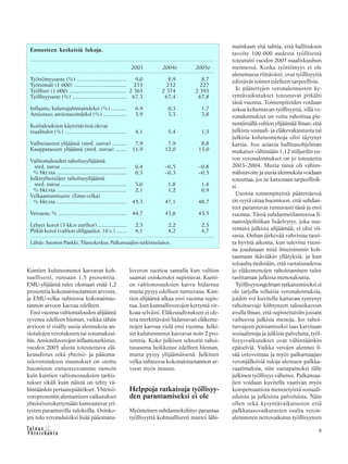 &Y h t e i s k u n t a
Ta l o u s 9
Kuntien kulutusmenot kasvavat koh-
tuullisesti, runsaan 1,5 prosenttia.
EMU-ylijäämä tulee olemaan enää 1,2
prosenttia kokonaistuotannon arvosta,
ja EMU-velka suhteessa kokonaistuo-
tannon arvoon kasvaa edelleen.
Ensi vuonna valtiontalouden alijäämä
syvenee edelleen hieman, vaikka tähän
arvioon ei sisälly uusia alennuksia an-
siotulojen verotukseen tai sotumaksui-
hin. Ansiotuloverojen inflaatiotarkistus,
vuoden 2005 alusta toteutettava elä-
keuudistus sekä yhteisö- ja pääoma-
tuloverotuksen muutokset on otettu
huomioon ennusteessamme samoin
kuin kuntien valtionosuuksien tarkis-
tukset sikäli kuin näistä on tehty vä-
hintäänkin periaatepäätökset. Yhteisö-
veroprosentin alentamisen vaikutukset
yhteisöverokertymään kumoutuvat yri-
tysten parantuvilla tuloksilla. Osinko-
jen tulo veronalaisiksi lisää pääomatu-
loveron tuottoa samalla kun valtion
saamat osinkotulot supistuvat. Kunti-
en valtionosuuksien kasvu hidastuu
mutta pysyy edelleen tuntuvana. Kun-
tien alijäämä alkaa ensi vuonna supis-
tua, kun kunnallisverojen kertymä vir-
koaa selvästi. Eläkeuudistuksen ei ole-
teta merkittävästi hidastavan eläkeme-
nojen kasvua vielä ensi vuonna. Julki-
set kulutusmenot kasvavat noin 2 pro-
senttia. Koko julkisen sektorin rahoi-
tusasema heikkenee edelleen hieman,
mutta pysyy ylijäämäisenä. Julkinen
velka suhteessa kokonaistuotannon ar-
voon myös nousee.
Helppoja ratkaisuja työllisyy-
den parantamiseksi ei ole
Myönteinen suhdannekehitys parantaa
työllisyyttä kohtuullisesti muttei lähi-
mainkaan sitä tahtia, että hallituksen
tavoite 100 000 uudesta työllisestä
toteutuisi vuoden 2007 maaliskuuhun
mennessä. Koska työttömyys ei ole
alenemassa riittävästi, ovat työllisyyttä
edistävät toimet edelleen tarpeellisia.
Jo päätettyjen veronalennusten ky-
syntävaikutukset toteutuvat pitkälti
tänä vuonna. Toimenpiteiden voidaan
uskoa kohentavan työllisyyttä, sillä ve-
ronalennukset on voitu rahoittaa pie-
nentämällä valtion ylijäämää ilman, että
julkista sosiaali- ja eläkevakuutusta tai
julkisia kulutusmenoja olisi täytynyt
karsia. Itse asiassa hallitusohjelman
mukaiset vähintään 1,12 miljardin eu-
ron veronalennukset on jo toteutettu
2003–2004. Mutta tämä oli vähim-
mäistavoite ja uusia alennuksia voidaan
toteuttaa, jos ne katsotaan tarpeellisik-
si.
Uusista toimenpiteistä päätettäessä
on syytä ottaa huomioon, että suhdan-
teet parantuvat tuntuvasti tänä ja ensi
vuonna. Tässä suhdannetilanteessa fi-
nanssipolitiikan lisäelvytys, joka suu-
rentaisi julkista alijäämää, ei olisi vii-
sasta. Onhan järkevää vahvistaa tasei-
ta hyvinä aikoina, kun tulevina vuosi-
na joudutaan mitä ilmeisimmin koh-
taamaan ikäviäkin yllätyksiä, ja kun
toisaalta tiedetään, että vastaisuudessa
jo eläkemenojen rahoittaminen tulee
rasittaman julkista menotaloutta.
Työllisyysongelman ratkaisemiseksi ei
ole tarjolla sellaisia veronalennuksia,
joiden voi kuvitella kattavan syntynyt
rahoitusvaje kiihtyneen talouskasvun
avulla ilman, että supistettaisiin jossain
vaiheessa julkisia menoja. Jos rahoi-
tusvajeen poistamiseksi taas karsitaan
sosiaalietuja ja julkisia palveluita, työl-
lisyysvaikutukset ovat vähintäänkin
epäselviä. Vaikka verojen alennus li-
sää ostovoimaa ja myös palkansaajan
veronjälkeisiä tuloja alentaen palkka-
vaatimuksia, niin vastapainoksi tälle
julkinen työllisyys vähenee. Palkansaa-
jien voidaan kuvitella vaativan myös
kompensaatiota menetetyistä sosiaali-
eduista ja julkisista palveluista. Näin
ollen sekä kysyntävaikutusten että
palkkatasovaikutusten osalta veron-
alennusten nettovaikutus työllisyyteen
Ennusteen keskeisiä lukuja.
2003 2004e 2005e
Työttömyysaste (%) .................................. 9,0 8,9 8,7
Työttömät (1 000) .................................... 235 232 227
Työlliset (1 000) ....................................... 2 365 2 374 2 393
Työllisyysaste (%) ..................................... 67,3 67,4 67,8
Inflaatio, kuluttajahintaindeksi (%)........... 0,9 0,3 1,7
Ansiotaso, ansiotasoindeksi (%) ................ 3,9 3,3 3,8
Kotitalouksien käytettävissä olevat
reaalitulot (%) .......................................... 4,1 5,4 1,5
Vaihtotaseen ylijäämä (mrd. euroa) .......... 7,9 7,9 8,8
Kauppataseen ylijäämä (mrd. euroa) ........ 11,9 12,0 13,0
Valtiontalouden rahoitusylijäämä
mrd. euroa ............................................. 0,4 –0,5 –0,8
% bkt:sta ................................................ 0,3 –0,3 –0,5
Julkisyhteisöjen rahoitusylijäämä
mrd. euroa ............................................. 3,0 1,8 1,4
% bkt:sta ................................................ 2,1 1,2 0,9
Velkaantumisaste (Emu-velka)
% bkt:sta ................................................ 45,3 47,1 48,7
Veroaste, % ............................................... 44,7 43,8 43,5
Lyhyet korot (3 kk:n euribor).................... 2,3 2,2 2,5
Pitkät korot (valtion obligaatiot, 10 v.) ....... 4,1 4,2 4,7
Lähde: Suomen Pankki, Tilastokeskus, Palkansaajien tutkimuslaitos.
 