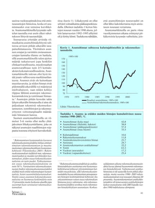 &Y h t e i s k u n t a
Ta l o u s 41
uusissa vuokrasopimuksissa että omis-
tusasuntojen hinnoissa, koska eri asu-
mismuodot ovat toistensa korvikkei-
ta. Asuntomarkkinoilla kysynnän vaih-
telun taustalla ovat usein olleet rahoi-
tukseen liittyvät taustatekijät.
Seuraavassa yritetään arvioida vii-
meaikaista asuntohintakehitystä suh-
teessa arvioon pitkän aikavälin tasa-
painohintatasosta. Yksittäisen asun-
non ostajan ja varsinkin ensiasunnon-
ostajan kannalta tilanne on hankala,
sillä asuntomarkkinoille tulon ajoitus
määrää ratkaisevasti jopa henkilön
elinkaarivarallisuutta, muodostaahan
asuntovarallisuus noin 2/3 kotitalo-
uksien kokonaisvarallisuudesta. Asun-
tomarkkinoille tulevan olisi hyvä tie-
tää jotain vallitsevasta markkinatilan-
teesta. Asunnot eivät ole kuitenkaan
muotitavaroita, ja niiden hinnat eivät
pidemmällä aikavälillä voi määräytyä
mielivaltaisesti, vaan niiden kehitys
riippuu lähinnä asuntojen rakennus-
kustannuksista ja tonttimaan hinnas-
ta.2
Asuntojen pitkän kestoiän takia
lyhyen aikavälin hintatasolla ei aina ole
paljoakaan tekemistä rakennuskus-
tannusten, tonttihintojen ja rakennus-
yritysten voittomarginaalin määrää-
män hintatason kanssa.
Suomen asuntomarkkinoilla on vii-
meiset 5–6 vuotta ollut melko yhtä-
jaksoinen liikakysyntätilanne, joka on
näkynyt asuntojen reaalihintojen reip-
paana nousuna erityisesti kasvukeskuk-
sissa (kuvio 1). Liikakysyntä on ollut
selvästi voimakkainta pääkaupunkiseu-
dulla. Oheinen taulukko 1 kertoo hin-
tojen nousun vuoden 1998 alusta, jol-
loin lamavuosien 1992–1995 alilyönti
oli jo kiritty kiinni. Taulukosta nähdään,
että asuntohintojen nousuvauhti on
ollut lähes kaksinkertaista myös ansio-
tason nousuun verrattuna.
Asuntomarkkinoilla on parin viime
vuosikymmenen aikana esiintynyt pit-
käkestoisia kysynnän vaihteluita, jois-
2
Rakentamisen kustannuksia kuvaava
rakennuskustannusindeksimittaaammat-
timaisen talonrakentamisen ja muuttu-
mattoman rakennushankkeen kustannus-
kehitystä (Tilastokeskus 2001). Raken-
nuskustannuksetsisältävätmm.rakennus-
materiaalien ja muiden tarvikkeiden kus-
tannukset, joiden osuus kokonaiskustan-
nuksista on noin puolet. Työkustannus-
ten osuus rakennuskustannuksista on
noin 30 %. Varsinaisten rakennuskustan-
nusten lisäksi rakennuskustannusindeksi
sisältäämyöseräitärakennuttajankustan-
nuksia, kuten suunnittelukustannukset.
Tontin osuus asunnon kokonaiskustan-
nuksista on Suomessa keskimäärin noin
15 prosenttia mutta keskusta-alueilla jopa
suurempi kuin varsinaiset rakennuskus-
tannukset.
Taulukko 1. Asunto- ja eräiden muiden hintojen kumulatiivinen nousu
vuosina 1998–2003, %.
• Asuntohinnat (koko maa) 42,8
• Asuntohinnat (Helsinki, kaksiot) 58,8
• Asuntohinnat (pääkaupunkiseutu) 57,4
• Asuntohinnat (muu Suomi) 35,5
• Kuluttajahinnat 10,6
• Rakennuskustannukset 11,8
• Asuinrakennusinvestointien hinnat 23,7
• Ansiotaso 24,7
• Asuntorakentamisen urakkahinnat3
22,2
• Tontit 63,3
• Vuokrat (aravatalot) 17,2
• Vuokrat (vapaarahoitteiset) 25,4
3
Rakennuskustannusindeksinjaurakka-
hintaindeksienosoittamaterotkustannus-
kehityksessäjohtuvatyritystoiminnankat-
teiden muutoksista, sillä rakennuskustan-
nusindeksikuvaarakentamisenperuspanos-
ten hintojen keskimääräistä kehitystä. Jos
yritystoiminnanvoitonosuusrakennuksen
hinnassa pysyy vakioisena, niin rakennus-
kustannusindeksisoveltuumyösrakennus-
ten hintakehityksen seurantaan. Korkea-
suhdanteenaikanarakennuskustannusin-
deksikuvaayleensähuonomminrakennus-
ten hintakehitystä. Valitettavasti urakka-
hinnoistaeiolesaatavillakovinpitkiäaika-
sarjoja, mutta vuosina 1990– 2003 raken-
nuskustannuksetovatnousseetyhteensä20
prosenttia.Asuntorakentamisenurakkahin-
taindeksi oli lamavuosien urakkahintojen
laskunseurauksenavielä2003lopullavuo-
den 1990 indeksitasoa alempana.
Kuvio 1. Asuntohinnat suhteessa kuluttajahintoihin ja rakennuskus-
tannuksiin.
Lähde: Tilastokeskus.
 