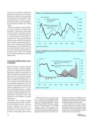&Y h t e i s k u n t a
Ta l o u s42
ta suurin osa on liittynyt rahoituksen
ehtojen muutoksiin. Ne ovat toimineet
laukaisevina tekijöitä patoutuneiden
kysyntäpaineiden toteutumiselle. Myös
omistusasumisen verotuella on aiem-
min ollut merkitystä asuntomarkkinoi-
den kehityksen kannalta (ks. Takala
1989).
Edellinen voimakas asuntojen hinto-
jen nousu 1980-luvun lopulla liittyi
ensisijaisesti ulkomaisen rahoituksen
tulvaan Suomeen. Keskeinen havain-
to tuolloisilta asuntomarkkinoilta on
se, että rahoituksen saatavuuden pa-
raneminen toi omistusasuntomarkki-
noille runsaasti sellaisia kotitalouksia,
joilla aiemmin luotonsäännöstelyn ai-
kaan ei ollut mahdollisuutta hankkia
omistusasuntoa. Suomen Pankki poisti
luotonsäännöstelyn eräänä osana 25
prosentin etukäteissäästövaatimuksen
asuntoluotoilta vuoden 1987 syksyllä
ja antoi säästövaatimuksen pankkien
päätettäväksi.
Asuntojen kallistumisen taus-
tatekijöitä
Käynnissä olevan asuntojen hintojen
nousun taustalla on sekä reaalitalou-
dellisia että rahoituksellisia tekijöitä.
Reaalisista tekijöistä merkittävin on
ollut muuttoliike kasvukeskuksiin. Etu-
päässä nuoria on muuttanut työpaik-
kojen perässä pääkaupunkiseudun li-
säksi ja muihin kasvukeskuksiin, joi-
hin on syntynyt uusia elektroniikan ja
tietotekniikan työpaikkoja ja sen seu-
rauksena myös kaupan ja muiden pal-
velujen työpaikkoja (kuvio 2). Suo-
messa kaupungistumisaste on jäänyt
länsimaita ja muita pohjoismaita alhai-
semmaksi elinkeinopolitiikan ja maa-
taloustukien seurauksena, joita vasta
1990-luvun laman jälkeen on päästy
purkamaan.4
Keskeisin viime vuosina asuntojen
kysyntää kasvattanut tekijä on kuiten-
kin ollut alhainen korkotaso.5
Asunto-
luotojen reaalikorot ovat olleet 2–3
prosentissa viimeiset viisi vuotta, ja ni-
melliskorot ovat painuneet jo alle 4
prosentin. Tämä näkyy varsin selvästi
4
Rakennemuutoksen suuruutta kuvaa
mm. se, että maa- ja metsätalouden työlli-
syysonviimeisen14vuodenaikanavähen-
tynyt noin 100 000 henkilöllä. Vuoden
1990alussatyöllistenmäärämaa-,metsä-,
kala- ja riistataloudessa oli yli 220 000
henkeä, vuoden 2003 lopussa alle
120 000. Vaikka osa em. työllisistä on siir-
tynyt työvoiman ulkopuolelle ja jäänyt ko-
tipaikkakunnalleen, niin vuotuisen asun-
totuotannon ollessa noin 30 000 asuntoa
tämänsuuruisen väestön siirtyminen maa-
seudultakaupunkiintarkoittaisikäytännös-
sä kolmen vuoden asuntotuotantoa.
5
Pankkiyhdistyksen kyselyn mukaan
maksettu korko ja koron vakaus ovat tär-
keimmät asuntoluoton ottamiseen vaikut-
tavia tekijät. Noin ∫ kotitalouksista on sitä
mieltä, että em. korkotekijöillä on paljon
merkitystä luotonoton kannalta.
Kuvio 2. Asuntohinnat ja nettomuutto kasvukeskuksiin.
Lähde: Tilastokeskus.
Lähde: Suomen Pankki.
Kuvio 3. Rahalaitosten asuntoluotot kotitalouksille ja uusien asuntoluotto-
jen korko, %.
 
