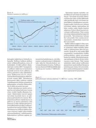 &Y h t e i s k u n t a
Ta l o u s 9
kansaajien määrä kasvoi kolmella tu-
hannella. Työllisyys heikkeni edelleen
eniten tehdasteollisuudessa, jossa oli
keskimäärin 10 000 työllistä vähem-
män kuin vuonna 2003. Vastapainok-
si työllisten määrä kasvoi kotimaisen
kysynnän ansiosta hyvin julkisissa ja
muissa palveluissa sekä vähittäiskau-
passa. Työllisyysaste, 67,2 %, oli pro-
senttiyksikön kymmenyksen alhaisem-
pi kuin vuonna 2003. Talouskasvun
piristyminen näkyi työllisten määrää
voimakkaammin tehtyjen työtuntien ja
palkansaajien työtuntien kääntymise-
nä yli yhden prosentin kasvuun.
Hyvän talouskasvun myötä työvoi-
man kysyntä jatkaa kuluvana vuonna
viime vuoden lopulla alkanutta kas-
vuaan. Aikaisempien vuosien tapaan
työvoiman kysynnän kasvu on pää-
asiassa palvelusektorin varassa. Mer-
kittävintä työllisten määrän kasvu on
julkisissa ja muissa palveluissa sekä
kiinteistö- ja liike-elämän palveluissa,
joista jälkimmäisessä näkyy teollisuus-
tuotannon kasvun hyvä kehitys. Myös
rakentamisessa työllisyys kääntyy kas-
vuun erityisesti uuden ydinvoimalan
rakennushankkeen vauhdittamana.
Rakentamisen työllisten määrän en-
nustamista hankaloittaa se, että ulko-
mainen vuokratyövoima ei välttämättä
tulee näkyviin tilastokeskuksen työ-
voimatutkimuksen luvuissa. Työllisyys
kasvaa yhteensä 20 000 henkilöllä tänä
vuonna ja ensi vuonna 17 000 henki-
löllä.
Työvoiman tarjonta myötäilee var-
sin läheisesti työvoiman kysynnän ke-
hitystä. Työvoiman kysynnän käänty-
essä kasvuun viime vuoden jälkimmäi-
sellä puoliskolla myös työvoiman tar-
jonta kääntyi voimakkaaseen nousuun.
Loppuvuoden kehityksestä johtuen
työvoiman määrän supistuminen jäi
koko vuoden osalta lopulta kuuteen
tuhanteen. Eniten väheni nuorten työ-
voimaan osallistuminen. Tänä vuonna
työvoiman tarjonta jatkaa kasvuaan 0,6
prosentilla. Työvoimaosuus kohoaa
66,1 prosenttiin. Ensi vuonna työvoi-
maosuuden ennakoidaan nousevan
66,3 prosenttiin.
Vaikka työllisten määrä ei viime vuon-
na kasvanutkaan edellisvuodesta, vähe-
ni työttömien määrä kuudella tuhan-
nella ja työttömyysaste aleni 8,8 pro-
senttiin. Syynä oli se, että vuoden 2004
ensimmäisen vuosipuoliskon heikko
työllisyyskehitys supisti työvoimaan
kuuluvien määrää. Ikäryhmistä ainoas-
taan parhaassa työiässä olevien työttö-
myysaste nousi hieman. Tänä vuonna
työttömien määrä alenee työllisyyden
paranemisen myötä edelleen hieman ja
työttömyysaste laskee 8,6 prosenttiin.
Ensi vuonna työttömyysasteen ennakoi-
daan supistuvan 8,3 prosenttiin.
Kuvio 4.
Suomen tuotanto ja työllisyys.
Lähde: Tilastokeskus.
Lähde: Tilastokeskus, Palkansaajien tutkimuslaitos.
Kuvio 5.
Julkisyhteisöjen rahoitusylijäämä (% BKT:sta) vuosina 1985–2006.
 