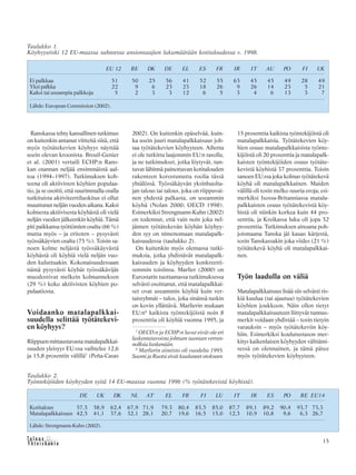 &Y h t e i s k u n t a
Ta l o u s 15
Ranskassa tehty kansallinen tutkimus
on kuitenkin antanut viitteitä siitä, että
myös työtätekevien köyhyys näyttää
usein olevan kroonista. Breuil-Genier
et al. (2001) vertaili ECHP:n Rans-
kan otannan neljää ensimmäistä aal-
toa (1994–1997). Tutkimuksen koh-
teena oli aktiivisten köyhien populaa-
tio, ja se osoitti, että suurimmalla osalla
tutkituista aktiviteettiluokitus ei ollut
muuttunut neljän vuoden aikana. Kaksi
kolmesta aktiivisesta köyhästä oli vielä
neljän vuoden jälkeenkin köyhiä. Tämä
piti paikkansa työttömien osalta (66 %)
mutta myös – ja eritoten – pysyvästi
työssäkäyvien osalta (75 %). Toisin sa-
noen kolme neljästä työssäkäyvästä
köyhästä oli köyhiä vielä neljän vuo-
den kuluttuakin. Kokonaisuudessaan
nämä pysyvästi köyhät työssäkävijät
muodostivat melkein kolmanneksen
(29 %) koko aktiivisten köyhien po-
pulaatiosta.
Voidaanko matalapalkkai-
suudella selittää työtätekevi-
en köyhyys?
Riippuen mittaustavasta matalapalkkai-
suuden yleisyys EU:ssa vaihtelee 12,6
ja 15,8 prosentin välillä7
(Peña-Casas
2002). On kuitenkin epäselvää, kuin-
ka usein juuri matalapalkkaisuus joh-
taa työtätekevien köyhyyteen. Aihetta
ei ole tutkittu laajemmin EU:n tasolla,
ja ne tutkimukset, jotka löytyvät, tun-
tuvat lähinnä painottavan kotitalouden
rakenteen korostunutta roolia tässä
yhtälössä. Työssäkäyvän yksinhuolta-
jan talous tai talous, joka on riippuvai-
nen yhdestä palkasta, on useammin
köyhä (Nolan 2000; OECD 1998).
Esimerkiksi Strengmann-Kuhn (2002)
on todennut, että vain noin joka nel-
jännen työtätekevän köyhän köyhyy-
den syy on nimenomaan matalapalk-
kaisuudessa (taulukko 2).
On kuitenkin myös olemassa tutki-
muksia, jotka yhdistävät matalapalk-
kaisuuden ja köyhyyden konkreetti-
semmin toisiinsa. Marlier (2000) on
Eurostatin tuottamassa tutkimuksessa
selvästi osoittanut, että matalapalkkai-
set ovat useammin köyhiä kuin ver-
taisryhmät – tulos, joka sinänsä tuskin
on kovin yllättävä. Marlierin mukaan
EU:n8
kaikista työntekijöistä noin 8
prosenttia oli köyhiä vuonna 1995, ja
15 prosenttia kaikista työntekijöistä oli
matalapalkkaisia. Työtätekevien köy-
hien osuus matalapalkkaisista työnte-
kijöistä oli 20 prosenttia ja matalapalk-
kaisten työntekijöiden osuus työtäte-
kevistä köyhistä 37 prosenttia. Toisin
sanoen EU:ssa joka kolmas työtätekevä
köyhä oli matalapalkkainen. Maiden
välillä oli tosin melko suuria eroja; esi-
merkiksi Isossa-Britanniassa matala-
palkkaisten osuus työtätekevistä köy-
histä oli niinkin korkea kuin 44 pro-
senttia, ja Kreikassa luku oli jopa 52
prosenttia. Tutkimuksen ainoana poh-
joismaana Tanska jäi kauas kärjestä,
tosin Tanskassakin joka viides (21 %)
työtätekevä köyhä oli matalapalkkai-
nen.
Työn laadulla on väliä
Matalapalkkaisuus lisää siis selvästi ris-
kiä kuulua (tai ajautua) työtätekevien
köyhien joukkoon. Näin ollen tietyt
matalapalkkaisuuteen liittyvät tunnus-
merkit voidaan yhdistää – tosin tietyin
varauksin – myös työtätekeviin köy-
hiin. Esimerkiksi koulutustason mer-
kitys kaikenlaisen köyhyyden välttämi-
sessä on olennainen, ja tämä pätee
myös työtätekevien köyhyyteen.
Taulukko 2.
Työntekijöiden köyhyyden syitä 14 EU-maassa vuonna 1996 (% työtätekevistä köyhistä).
DE UK DK NL AT EL FR FI LU IT IR ES PO BE EU14
Kotitalous 57,5 58,9 62,4 67,9 71,9 79.3 80,4 83,5 85,0 87,7 89,1 89,2 90,4 93,7 73,3
Matalapalkkaisuus 42,5 41,1 37,6 32,1 28,1 20,7 19,6 16,5 15,0 12,3 10,9 10,8 9,6 6,3 26,7
Lähde: Strengmann-Kuhn (2002).
EU 12 BE DK DE EL ES FR IR IT AU PO FI UK
Ei palkkaa 51 50 25 56 41 52 55 63 45 45 49 28 49
Yksi palkka 22 9 6 23 23 18 26 9 26 14 23 5 21
Kaksi tai useampia palkkoja 5 2 3 3 12 6 5 3 4 6 13 3 7
Taulukko 1.
Köyhyysriski 12 EU-maassa suhteessa ansionsaajien lukumäärään kotitaloudessa v. 1998.
Lähde: European Commission (2002).
7
OECD:n ja ECHP:n luvut eivät ole eri
laskentatavoista johtuen suoraan verran-
nollisiakeskenään.
8
Marlierin aineisto oli vuodelta 1995.
Suomi ja Ruotsi eivät kuuluneet otokseen.
 