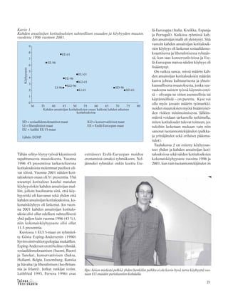 &Y h t e i s k u n t a
Ta l o u s 21
Tähän selitys löytyy työssä käymisessä
tapahtuneesta muutoksesta. Vuonna
1996 45 prosentissa tarkasteltavista
kotitalouksista molemmat puolisot oli-
vat töissä. Vuonna 2001 näiden koti-
talouksien osuus oli 51 prosenttia. Yhä
useampi kotitalous kuului matalan
köyhyysriskin kahden ansaitsijan mal-
liin, jolloin huolimatta siitä, että köy-
hyysriski oli kasvanut sekä yhden että
kahden ansaitsijan kotitalouksissa, ko-
konaisköyhyys oli laskenut. Jos vuon-
na 2001 kahden ansaitsijan kotitalo-
uksia olisi ollut edelleen suhteellisesti
yhtä paljon kuin vuonna 1996 (45 %),
niin kokonaisköyhyysaste olisi ollut
11,5 prosenttia.
Kuviossa 1 EU15-maat on ryhmitel-
ty Gösta Esping-Andersenin (1990)
hyvinvointivaltiotypologiaa mukaillen.
Esping-Andersen erotti kolme ryhmää,
sosiaalidemokraattisen (Suomi, Ruotsi
ja Tanska), konservatiivisen (Saksa,
Hollanti, Belgia, Luxemburg, Ranska
ja Itävalta) ja liberalistisen (Iso-Britan-
nia ja Irlanti). Jotkut tutkijat (esim.
Leibfried 1993, Ferrera 1996) ovat
esittäneet Etelä-Euroopan maiden
erottamista omaksi ryhmäkseen. Nel-
jänneksi ryhmäksi onkin koottu Ete-
lä-Eurooppa (Italia, Kreikka, Espanja
ja Portugali). Kaikissa ryhmissä kah-
den ansaitsijan malli oli yleistynyt. Sitä
vastoin kahden ansaitsijan kotitalouk-
sien köyhyys oli laskenut sosiaalidemo-
kraattisessa ja liberalistisessa ryhmäs-
sä, kun taas konservatiivisissa ja Ete-
lä-Euroopan maissa näiden köyhyys oli
lisääntynyt.
On vaikea sanoa, missä määrin kah-
den ansaitsijan kotitalouksien määrän
kasvu johtuu kulttuurisesta ja yhteis-
kunnallisesta muutoksesta, jonka seu-
rauksena naisten työssä käynnin estei-
tä – olivatpa ne sitten asenteellisia tai
käytännöllisiä – on purettu. Kyse voi
olla myös jossain määrin työmarkki-
noiden muutoksien myötä lisääntynei-
den riskien minimoimisesta. Jälkim-
mäistä voidaan tarkastella tutkimalla,
miten kotitaloudet tulevat toimeen, jos
tuloihin lasketaan mukaan vain niin
sanotut tuotannontekijätulot (palkka-
ja yrittäjätulot sekä erilaiset pääoma-
tulot).
Taulukossa 2 on esitetty köyhyysas-
teet yhden ja kahden ansaitsijan koti-
talouksissa sekä näiden kotitalouksien
kokonaisköyhyysaste vuosina 1996 ja
2001, kun vain tuotannontekijätulot on
Ilpo Airion mielestä pelkkä yhden henkilön palkka ei ole kovin hyvä turva köyhyyttä vas-
taan EU-maiden pariskuntien kohdalla.
Kuvio 1.
Kahden ansaitsijan kotitalouksien suhteellisen osuuden ja köyhyyden muutos
vuodesta 1996 vuoteen 2001.
SD = sosiaalidemokraattiset maat KO = konservatiiviset maat
LI = liberalistiset maat EE = Etelä-Euroopan maat
EU = kaikki EU15-maat
Lähde: ECHP.
 