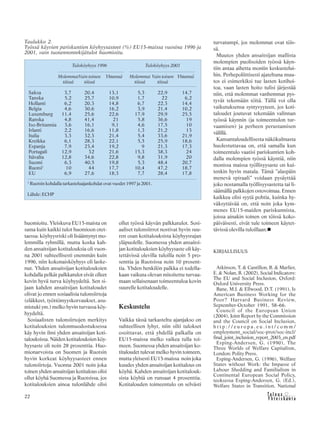 &Y h t e i s k u n t a
Ta l o u s22
huomioitu. Yleiskuva EU15-maista on
sama kuin kaikki tulot huomioon otet-
taessa: köyhyysriski oli lisääntynyt mo-
lemmilla ryhmillä, mutta koska kah-
den ansaitsijan kotitalouksia oli vuon-
na 2001 suhteellisesti enemmän kuin
1996, niin kokonaisköyhyys oli laske-
nut. Yhden ansaitsijan kotitalouksien
kohdalla pelkät palkkatulot eivät olleet
kovin hyvä turva köyhyydeltä. Sen si-
jaan kahden ansaitsijan kotitaloudet
olivat jo ennen sosiaalisia tulonsiirtoja
(eläkkeet, työttömyyskorvaukset, asu-
mistuki ym.) melko hyvin turvassa köy-
hyydeltä.
Sosiaalisten tulonsiirtojen merkitys
kotitalouksien tulonmuodostuksessa
käy hyvin ilmi yhden ansaitsijan koti-
talouksissa. Näiden kotitalouksien köy-
hyysaste oli noin 28 prosenttia. Huo-
mionarvoista on Suomen ja Ruotsin
hyvin korkeat köyhyysasteet ennen
tulonsiirtoja. Vuonna 2001 noin joka
toinen yhden ansaitsijan kotitalous olisi
ollut köyhä Suomessa ja Ruotsissa, jos
kotitalouksien ainoa tulonlähde olisi
ollut työssä käyvän palkkatulot. Sosi-
aaliset tulonsiirrot nostivat hyvin suu-
ren osan kotitalouksista köyhyysrajan
yläpuolelle. Suomessa yhden ansaitsi-
jan kotitalouksien köyhyysaste oli käy-
tettävissä olevilla tuloilla noin 5 pro-
senttia ja Ruotsissa noin 10 prosent-
tia. Yhden henkilön palkka ei todella-
kaan vaikuta olevan mitoitettu turvaa-
maan sellaisenaan toimeentuloa kovin
suurelle kotitaloudelle.
Keskustelu
Vaikka tässä tarkasteltu ajanjakso on
suhteellisen lyhyt, niin silti tulokset
osoittavat, että yhdellä palkalla on
EU15-maissa melko vaikea tulla toi-
meen. Suomessa yhden ansaitsijan ko-
titaloudet tulevat melko hyvin toimeen,
mutta yleisesti EU15-maissa noin joka
kuudes yhden ansaitsijan kotitalous on
köyhä. Kahden ansaitsijan kotitalouk-
sista köyhiä on runsaat 4 prosenttia.
Kotitalouden toimeentulo on selvästi
turvatumpi, jos molemmat ovat töis-
sä.
Muutos yhden ansaitsijan mallista
molempien puolisoiden työssä käyn-
tiin antaa aihetta moniin keskustelui-
hin. Perhepoliittisesti ajateltuna muu-
tos ei esimerkiksi tue lasten kotihoi-
toa, vaan lasten hoito tulisi järjestää
niin, että molemmat vanhemmat pys-
tyvät tekemään töitä. Tällä voi olla
vaikutuksensa syntyvyyteen, jos koti-
taloudet joutuvat tekemään valinnan
työssä käynnin (ja toimeentulon tur-
vaamisen) ja perheen perustamisen
välillä.
Kansantaloudellisesta näkökulmasta
huolestuttavaa on, että samalla kun
toimeentulo vaatisi pariskuntien koh-
dalla molempien työssä käyntiä, niin
monissa maissa työllisyysaste on kui-
tenkin hyvin matala. Tämä ”alaspäin
menevä spiraali” voidaan pysäyttää
joko nostamalla työllisyysastetta tai li-
säämällä palkkojen ostovoimaa. Ennen
kaikkea olisi syytä pohtia, kuinka hy-
väksyttävää on, että noin joka kym-
menes EU15-maiden pariskunnista,
joissa ainakin toinen on töissä koko-
päiväisesti, eivät tule toimeen käytet-
tävissä olevilla tuloillaan.
KIRJALLISUUS
Atkinson, T. & Cantillon, B. & Marlier,
E. & Nolan, B. (2002), Social Indicators:
The EU and Social Inclusion, Oxford:
Oxford University Press.
Bane, M.J. & Ellwood, D.T. (1991), Is
American Business Working for the
Poor? Harvard Business Review,
September-October 1991, 58–66.
Council of the European Union
(2004), Joint Report by the Commission
and the Council on Social Inclusion,
h t t p : / / e u r o p a . e u . i n t / c o m m /
employment_social/soc-prot/soc-incl/
final_joint_inclusion_report_2003_en.pdf
Esping-Andersen, G. (1990), The
Three Worlds of Welfare Capitalism,
London: Polity Press.
Esping-Andersen, G. (1996), Welfare
States without Work: the Impasse of
Labour Shedding and Familialism in
Continental European Social Policy,
teoksessa Esping-Andersen, G. (Ed.),
Welfare States in Transition. National
Taulukko 2.
Työssä käyvien pariskuntien köyhyysasteet (%) EU15-maissa vuosina 1996 ja
2001, vain tuotannontekijätulot huomioitu.
Tuloköyhyys 1996 Tuloköyhyys 2001
MolemmatVain toinen Yhteensä Molemmat Vain toinen Yhteensä
töissä töissä töissä töissä
Saksa 3,7 20,4 13,1 5,3 22,9 14,7
Tanska 5,2 25,7 10,9 1,7 22 6,2
Hollanti 6,2 20,3 14,8 6,7 22,3 14,4
Belgia 4,6 30,6 16,2 3,9 21,4 10,2
Luxemburg 11,4 25,6 22,6 17,9 29,9 25,5
Ranska 4,8 41,4 21 5,8 36,6 19
Iso-Britannia 3,6 16,1 9,1 4,6 17,5 10
Irlanti 2,2 16,6 11,8 1,3 21,2 13
Italia 3,3 32,3 21,4 5,4 33,6 21,9
Kreikka 6,1 28,3 22,1 5,5 25,9 18,6
Espanja 7,9 23,4 19,2 9 21,3 17,3
Portugali 12,9 32 21,6 15,3 38,3 24
Itävalta 12,8 34,6 22,8 9,8 31,9 20
Suomi 6,3 40,5 19,8 5,3 48,4 20,7
Ruotsi1
10 44 17,7 10,4 47,2 18,7
EU 6,9 27,6 18,3 7,7 28,4 17,8
1
Ruotsin kohdalla tarkasteluajankohdat ovat vuodet 1997 ja 2001.
Lähde: ECHP
 