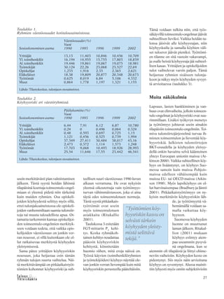 &Y h t e i s k u n t a
Ta l o u s 27
usein merkittävästi pian valmistumisen
jälkeen. Tästä syystä heidän lähinnä
tilapäisinä koettuja toimeentulo-ongel-
miaan ei yleensä pidetä niin tärkeinä
kuin muiden ryhmien. Osa opiskeli-
joiden köyhyydestä selittyy myös sillä,
ettei tulonjakoaineistossa ole opiskeli-
joiden vanhemmiltaan saamia tulonsiir-
toja tai muuta taloudellista apua. Ot-
tamatta tarkemmin kantaa opiskelijoi-
den toimeentulo-ongelmien merkityk-
seen voidaan todeta, että vaikka opis-
kelijoiden väestöosuus on jonkin ver-
ran noussut, ei sillä kuitenkaan ole ol-
lut ratkaisevaa merkitystä köyhyyden
yleistymisessä.
Sama pätee yrittäjien köyhyysriskin
nousuun, joka heijastaa osin tämän
ryhmän tulojen suurta vaihtelua. Näi-
tä merkittävämpää on pitkäaikaistyöt-
tömien kohonnut köyhyysriski ja suh-
Tämä voidaan tulkita niin, että työs-
säkäyvillä toimeentulo-ongelmat jäävät
suhteellisen lieviksi. Vaikka heidän tu-
lonsa jäisivät alle köyhyysrajan, niin
köyhyyskuilu ja samalla köyhien väli-
set tuloerot jäävät pieniksi. Työttömi-
en tilanne on sitä vastoin vakavampi,
ja osalle heistä köyhyysraja jää suhteel-
lisen kauas. Yrittäjien ja opiskelijoiden
tulot vaihtelevat varsin paljon. Tämä
heijastuu ryhmien sisäiseen tulonja-
koon ja näkyy myös köyhyyden syvyyt-
tä arvioitaessa (taulukko 3).
Muita näkökulmia
Lapsuus, lasten hankkiminen ja van-
huus ovat elinvaiheita, jolloin toimeen-
tulo-ongelmat ja köyhyysriski ovat suu-
rimmillaan. Lisäksi työkyvyn menetys
ja työttömyys johtavat usein ainakin
tilapäisiin toimeentulo-ongelmiin. Toi-
miva tulonsiirtojärjestelmä turvaa ih-
misten toimeentulon ja lieventää köy-
hyysriskiä. Julkisten tulonsiirtojen
BKT-osuudella ja köyhyyden yleisyy-
dellä onkin havaittu selvä käänteinen
yhteys Euroopan unionin maissa (At-
kinson 2000). Vaikka suhteellinen köy-
hyys on lisääntynyt, on köyhyys Suo-
messa samoin kuin muissa Pohjois-
maissa edelleen vähäisempää kuin
muissa EU- tai OECD-maissa (Atkin-
son 1998). Myös lapsiköyhyys on ol-
lut harvinaisempaa (Bradbury ja Jäntti
2001). Pitkäaikaistyöttömyys on ny-
kyisin merkittävin köyhyysriskin läh-
de, ja työttömyyttä vä-
hentämällä voidaan sa-
malla vaikuttaa köy-
hyyteen.
Suomessa köyhyyden
luonne on muuttunut
laman jälkeen. Ritakal-
lion (2001) mukaan
köyhyys esiintyy aiem-
paa useammin pysyvä-
nä ongelmana, kun se
aiemmin oli tilapäistä ja liittyi ohime-
neviin vaiheisiin. Köyhyyden kesto on
pidentynyt. Siis myös näin arvioituna
köyhyys on syventynyt. Alussa mainit-
tiin lyhyesti myös omiin subjektiivisiin
Päälukumitta (%)
Vuosi
Sosioekonominen asema 1990 1993 1996 1999 2002
Yrittäjät 6,44 7,91 6,12 6,87 10,780
Yl. toimihenkilöt 0,24 0 0,496 0,064 0,324
Al. toimihenkilöt 0,48 0,593 0,697 0,725 1,15
Työntekijät 1,121 0,456 0,525 0,739 1,994
Opiskelijat 37,349 27,411 30,484 38,017 43,16
Eläkeläiset 2,473 0,372 1,114 1,573 1,248
Työttömät 17,703 9,068 10,493 18,926 28,993
Muut 25,54 11,646 17,55 23,442 46,541
Taulukko 2.
Köyhyysriski eri väestöryhmissä.
Lähde: Tilastokeskus, tulonjaon otosaineistot.
Väestöosuudet (%)
Vuosi
Sosioekonominen asema 1990 1993 1996 1999 2002
Yrittäjät 13,13 11,403 10,846 10,456 10,709
Yl. toimihenkilöt 16,194 14,955 15,755 17,803 18,839
Al. toimihenkilöt 19,446 19,861 19,067 19,075 18,981
Työntekijät 30,124 22,26 23,068 23,527 22,69
Opiskelijat 1,235 1,916 2,35 2,365 2,621
Eläkeläiset 18,38 19,809 20,877 20,348 20,673
Työttömät 0,625 8,019 6,84 5,106 4,332
Muut 0,864 1,778 1,197 1,321 1,155
Taulukko 1.
Ryhmien väestöosuudet kotitalousaineistossa.
Lähde: Tilastokeskus, tulonjaon otosaineistot.
teellisen suuri väestöosuus 1990-luvun
alkuun verrattuna. He ovat nykyisin
yleensä oikeutettuja vain työttömyys-
turvan vähimmäistasoon, joka ei aina
täytä edes toimeentulotuen normeja.
Tästä syystä pitkäaikais-
työttömät ovat usein
myös toimeentulotuen
asiakkaita (Ritakallio
2001).
Taulukossa 3 esitetään
FGT-mittarin P2
kehi-
tys. Koska ryhmäkoh-
tainen kehitys noudattaa
pääosin köyhyysriskin
kehitystä, kiinnitetään
huomio siihen, mitä eroja näissä on.
Työssä käyvien (toimihenkilöryhmien
ja työntekijöiden) köyhyys näyttää ole-
van jonkin verran lievempää kuin mitä
köyhyysriskin perusteella pääteltäisiin.
”Työttömien köy-
hyysriskin kasvu on
selvästi tärkein
köyhyyden yleisty-
mistä selittävä
tekijä.”
 