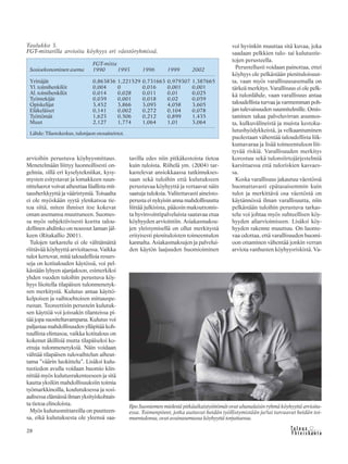 &Y h t e i s k u n t a
Ta l o u s28
arvioihin perustuva köyhyysmittaus.
Menetelmään liittyy luonnollisesti on-
gelmia, sillä eri kyselytekniikat, kysy-
mysten esitystavat ja lomakkeen suun-
nitteluerot voivat aiheuttaa liiallista mit-
tausherkkyyttä ja vääristymiä. Toisaalta
ei ole myöskään syytä ylenkatsoa tie-
toa siitä, miten ihmiset itse kokevat
oman asemansa muuttuneen. Suomes-
sa myös subjektiivisesti koettu talou-
dellinen ahdinko on noussut laman jäl-
keen (Ritakallio 2001).
Tulojen tarkastelu ei ole välttämättä
riittävää köyhyyttä arvioitaessa. Vaikka
tulot kertovat, mitä taloudellisia resurs-
seja on kotitalouden käytössä, voi pel-
kästään lyhyen ajanjakson, esimerkiksi
yhden vuoden tuloihin perustuva köy-
hyys liioitella tilapäisen tulonmenetyk-
sen merkitystä. Kulutus antaa käyttö-
kelpoisen ja vaihtoehtoisen mittauspe-
rustan. Teoreettisin perustein kulutuk-
sen käyttöä voi joissakin tilanteissa pi-
tää jopa suositeltavampana. Kulutus voi
paljastaa mahdollisuuden ylläpitää koh-
tuullista elintasoa, vaikka kotitalous on
kokenut äkillisiä mutta tilapäiseksi ko-
ettuja tulonmenetyksiä. Näin voidaan
välttää tilapäisen tulovaihtelun aiheut-
tama ”väärin luokittelu”. Lisäksi kulu-
tustiedon avulla voidaan huomio kiin-
nittää myös kulutusrakenteeseen ja sitä
kautta yksilön mahdollisuuksiin toimia
työmarkkinoilla, koulutuksessa ja sosi-
aalisessa elämässä ilman yksityiskohtais-
ta tietoa elinoloista.
Myös kulutusmittareilla on puutteen-
sa, eikä kulutuksesta ole yleensä saa-
tavilla edes niin pitkäkestoista tietoa
kuin tuloista. Riihelä ym. (2004) tar-
kastelevat ansiokkaassa tutkimukses-
saan sekä tuloihin että kulutukseen
perustuvaa köyhyyttä ja vertaavat näin
saatuja tuloksia. Valitettavasti aineisto-
perusta ei nykyisin anna mahdollisuutta
liittää julkisista, pääosin maksuttomis-
ta hyvinvointipalveluista saatavaa etua
köyhyyden arviointiin. Asiakasmaksu-
jen yleistymisellä on ollut merkitystä
erityisesti pienituloisten toimeentulon
kannalta. Asiakasmaksujen ja palvelui-
den käytön laajuuden huomioiminen
voi hyvinkin muuttaa sitä kuvaa, joka
saadaan pelkkien tulo- tai kulutustie-
tojen perusteella.
Perustellusti voidaan painottaa, ettei
köyhyys ole pelkästään pienituloisuut-
ta, vaan myös varallisuusasemalla on
tärkeä merkitys. Varallisuus ei ole pelk-
kä tulonlähde, vaan varallisuus antaa
taloudellista turvaa ja varmemman poh-
jan tulevaisuuden suunnitelmille. Omis-
taminen takaa palveluvirran asunnos-
ta, kulkuvälineistä ja muista kestoku-
lutushyödykkeistä, ja velkaantuminen
puolestaan vähentää taloudellista liik-
kumavaraa ja lisää toimeentuloon liit-
tyvää riskiä. Varallisuuden merkitys
korostuu sekä tulonsiirtojärjestelmiä
karsittaessa että tuloriskien kasvaes-
sa.
Koska varallisuus jakautuu väestössä
huomattavasti epätasaisemmin kuin
tulot ja merkittävä osa väestöstä on
käytännössä ilman varallisuutta, niin
pelkästään tuloihin perustuva tarkas-
telu voi johtaa myös suhteellisen köy-
hyyden aliarvioimiseen. Lisäksi köy-
hyyden rakenne muuttuu. On luonte-
vaa odottaa, että varallisuuden huomi-
oon ottaminen vähentää jonkin verran
arviota vanhusten köyhyysriskistä. Va-
Taulukko 3.
FGT-mittarilla arvioitu köyhyys eri väestöryhmissä.
FGT-mitta
Sosioekonominen asema 1990 1993 1996 1999 2002
Yrittäjät 0,863836 1,221529 0,731663 0,979307 1,387665
Yl. toimihenkilöt 0,004 0 0,016 0,001 0,001
Al. toimihenkilöt 0,014 0,028 0,011 0,01 0,025
Työntekijät 0,039 0,001 0,018 0,02 0,059
Opiskelijat 3,452 3,866 3,093 4,058 3,605
Eläkeläiset 0,141 0,002 0,272 0,104 0,078
Työttömät 1,623 0,506 0,212 0,899 1,435
Muut 2,127 1,774 1,064 1,01 3,064
Lähde: Tilastokeskus, tulonjaon otosaineistot.
Ilpo Suoniemen mielestä pitkäaikaistyöttömät ovat uhanalaisin ryhmäköyhyyttä arvioita-
essa. Toimenpiteet, jotka auttavat heidän työllistymistään ja/tai turvaavat heidän toi-
meentulonsa, ovat avainasemassa köyhyyttä torjuttaessa.
 