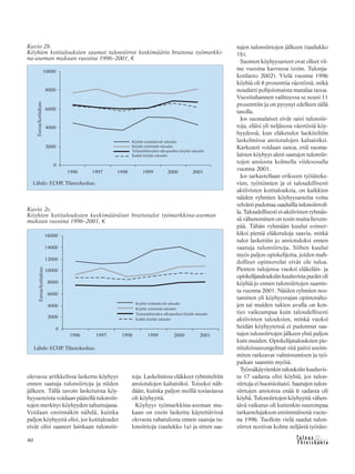 &Y h t e i s k u n t a
Ta l o u s40
Kuvio 2c.
Köyhien kotitalouksien keskimääräiset bruttotulot työmarkkina-aseman
mukaan vuosina 1996–2001, €.
Lähde: ECHP, Tilastokeskus.
Kuvio 2b.
Köyhien kotitalouksien saamat tulonsiirrot keskimäärin bruttona työmarkki-
na-aseman mukaan vuosina 1996–2001, €.
Lähde: ECHP, Tilastokeskus.
olevassa artikkelissa laskettu köyhyys
ennen saatuja tulonsiirtoja ja niiden
jälkeen. Tällä tavoin lasketuista köy-
hyysasteista voidaan päätellä tulonsiir-
tojen merkitys köyhyyden taltuttujana.
Voidaan ensinnäkin nähdä, kuinka
paljon köyhyyttä olisi, jos kotitaloudet
eivät olisi saaneet lainkaan tulonsiir-
toja. Laskelmissa eläkkeet ryhmiteltiin
ansiotulojen kaltaisiksi. Toiseksi näh-
dään, kuinka paljon meillä tosiasiassa
oli köyhyyttä.
Köyhyys työmarkkina-aseman mu-
kaan on ensin laskettu käytettävissä
olevasta rahatulosta ennen saatuja tu-
lonsiirtoja (taulukko 1a) ja sitten saa-
tujen tulonsiirtojen jälkeen (taulukko
1b).
Suomen köyhyysasteet ovat olleet vii-
me vuosina kasvussa (esim. Tulonja-
kotilasto 2002). Vielä vuonna 1996
köyhiä oli 8 prosenttia väestöstä, mikä
noudatti pohjoismaista matalaa tasoa.
Vuosituhannen vaihteessa se nousi 11
prosenttiin ja on pysynyt edelleen tällä
tasolla.
Jos suomalaiset eivät saisi tulonsiir-
toja, eläisi yli neljäsosa väestöstä köy-
hyydessä, kun eläketulot luokiteltiin
laskelmissa ansiotulojen kaltaisiksi.
Karkeasti voidaan sanoa, että suoma-
laisten köyhyys aleni saatujen tulonsiir-
tojen ansiosta kolmella viidesosalla
vuonna 2001.
Jos tarkastellaan erikseen työtäteke-
vien, työttömien ja ei taloudellisesti
aktiivisten kotitalouksia, on kaikkien
näiden ryhmien köyhyysasteita voitu
selvästi pudottaa saaduilla tulonsiirroil-
la. Taloudellisesti ei-aktiivisten ryhmäs-
sä väheneminen on tosin muita lievem-
pää. Tähän ryhmään kuului esimer-
kiksi pieniä eläketuloja saavia, mitkä
tulot laskettiin jo ansiotuloksi ennen
saatuja tulonsiirtoja. Siihen kuului
myös paljon opiskelijoita, joiden mah-
dolliset opintovelat eivät ole tuloa.
Pienten tulojensa vuoksi eläkeläis- ja
opiskelijatalouksiin kuuluvista puolet oli
köyhiä jo ennen tulonsiirtojen saamis-
ta vuonna 2001. Näiden ryhmien nos-
taminen yli köyhyysrajan opintoraho-
jen tai muiden tukien avulla on ken-
ties vaikeampaa kuin taloudellisesti
aktiivisten talouksien, minkä vuoksi
heidän köyhyytensä ei pudonnut saa-
tujen tulonsiirtojen jälkeen yhtä paljon
kuin muiden. Opiskelijatalouksien pie-
nituloisuusongelmat sitä paitsi useim-
miten ratkeavat valmistumisen ja työ-
paikan saannin myötä.
Työssäkäyvienkin talouksiin kuuluvis-
ta 17 sadasta olisi köyhiä, jos tulon-
siirtoja ei huomioitaisi. Saatujen tulon-
siirtojen ansioista enää 6 sadasta oli
köyhä. Tulonsiirtojen köyhyyttä vähen-
tävä vaikutus oli kuitenkin suurempaa
tarkastelujakson ensimmäisenä vuote-
na 1996. Tuolloin vielä saadut tulon-
siirrot nostivat kolme neljästä työtäte-
 