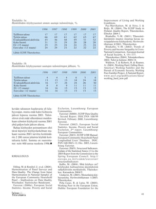 &Y h t e i s k u n t a
Ta l o u s 41
Taulukko 1b.
Henkilöiden köyhyysasteet saatujen tulonsiirtojen jälkeen, %.
1996 1997 1998 1999 2000 2001
Työllisten talous 4 4 4 6 5 6
Työtön talous 13 13 13 18 24 18
Ei taloudellisesti aktiivisia 16 17 24 24 26 30
Koko Suomi 8 8 9 11 11 11
EU (15 maata) 16 16 15 15 15 15
Euro-alue (12 maata) 16 16 15 15 15 15
Lähde: ECHP, Tilastokeskus.
1996 1997 1998 1999 2000 2001
Työllisten talous 17 17 17 17 17 17
Työtön talous 66 69 61 62 65 67
Ei taloudellisesti aktiivisia 45 46 48 49 51 52
Koko Suomi 31 31 29 28 28 28
EU (15 maata) 25 25 24 24 23 24
Euro-alue (12 maata) 24 24 23 22 22 22
Taulukko 1a.
Henkilöiden köyhyysasteet ennen saatuja tulonsiirtoja, %.
Lähde: ECHP, Tilastokeskus.
Improvement of Living and Working
Conditions.
Pyy-Martikainen, M. & Sisto, J. &
Reijo, M. (2004), The ECHP Study in
Finland. Quality Report, Tilastokeskus,
Elinolot 2004:1.
Ritakallio, V.-M. (2001), Tilastointi-
käytännön muutos muuttaa kuvaa eu-
rooppalaisesta köyhyydestä, Hyvinvoin-
tikatsaus 4/2001, Tilastokeskus.
Ritakallio, V.-M. (2002), Trends of
Poverty and Income Inequality in Cross-
National Comparison, European Journal
of Social Security, 4, 151–177.
Tilastokeskus (2004), Tulonjakotilasto
2002, Tulot ja kulutus 2004:14.
Waldron, T. & Roberts, B. & Reamer,
A. (2004), Working Hard, Falling Short.
America’s Working Families and the
Pursuit of Economic Security, Working
Poor Families Project, A National Report.
www.aecf.org/publications/data/
working_hard_new.pdf
kevään talouteen kuuluvasta yli köy-
hyysrajan, mutta enää kaksi kolmesta
jakson lopussa vuonna 2001. Tulon-
siirrot eivät enää vähentäneet muiden-
kaan ryhmien köyhyyttä vuonna 2001
yhtä paljon kuin jakson alussa.
Rahaa köyhyyden poistamiseen olisi
tässä käytetyn köyhyyslaskelman mu-
kaan vuonna 2001 tarvittu keskimää-
rin 2 200 euroa jokaista köyhää koti-
taloutta kohti. Summa on suurentu-
nut noin 400 euroa vuodesta 1996.
KIRJALLISUUS
Ehling, M. & Rendtel, U. et al. (2004),
Harmonisation of Panel Surveys and
Data Quality. The Change from Input
Harmonisation in National Samples of
the European Community Household
Panel – Implications on Data Quality,
Wiesbaden: Statistisches Bundesamt.
Eurostat (2000a), European Social
Statistics. Income, Poverty and Social
Exclusion, Luxembourg: European
Communities.
Eurostat (2000b), ECHP Data Quality
– Second Report. DOC.PAN 108/99
Revised, February 2000, Luxembourg:
Eurostat.
Eurostat (2002), European Social
Statistics. Income, Poverty and Social
Exclusion, 2nd
report. Luxembourg:
European Communities.
Eurostat (2003), ECHP UDB Manual.
European Community Household Panel
Longitudinal Users’ Database. DOC.
PAN 168/2003–12, Dec. 2003, Luxem-
bourg: Eurostat.
Eurostat (2005), Structural Indicators.
Update of the Statistical Annex (1) to the
2005 Report from the Commission to the
Spring European Council. http://
europa.eu.int/comm/eurostat/
structuralindicators
Kallio, M. (2004), Mitä köyhyys on?
Köyhyyden kulttuurisista jäsennyksistä
subjektiivisiin merkityksiin, Tilastokes-
kus, Katsauksia 2004/2.
Lindqvist, M. (2003), Monenlaisia köy-
hyysasteita, Hyvinvointikatsaus 1/2003.
Tilastokeskus.
Peña Casas, R. & Latta, M. (2004),
Working Poor in the European Union,
Dublin: European Foundation for the
 