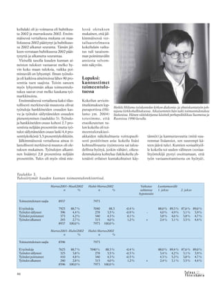 &Y h t e i s k u n t a
Ta l o u s46
keilulaki oli jo voimassa eli huhtikuu-
ta 2002 ja marraskuuta 2002. Ensim-
mäisessä vertailussa mukana on maa-
liskuussa 2002 päättynyt ja huhtikuus-
sa 2002 alkanut seuranta. Tämän jäl-
keen verrataan huhtikuussa 2002 päät-
tynyttä ja alkanutta seurantaa.
Yleisellä tasolla kuuden kunnan ai-
neiston tulokset vastaavat melko hy-
vin koko maan tuloksia, vaikka poi-
mintaväli on lyhyempi. Ilman työtulo-
ja oli kaikissa aineistoissa lähes 90 pro-
senttia tuen saajista. Toisin sanoen
myös lyhyemmän aikaa toimeentulo-
tukea saavat ovat melko kaukana työ-
markkinoista.
Ensimmäisessä vertailussa kaksi tilas-
tollisesti merkitsevää muutosta olivat
työtuloja hankkineiden osuuden kas-
vu ja työtulot säilyttäneiden osuuden
pienentyminen (taulukko 3). Työtulo-
ja hankkineiden osuus kohosi 2,7 pro-
sentista neljään prosenttiin mutta työ-
tulot säilyttäneiden osuus laski 4,4 pro-
senttiyksiköstä 3,5 prosenttiyksikköön.
Jälkimmäisessä vertailussa ainoa ti-
lastollisesti merkitsevä muutos oli ole-
tuksen mukainen. Työtulojen alkami-
nen lisääntyi 2,8 prosentista neljään
prosenttiin. Tulos oli myös siinä mie-
lessä oletuksen
mukainen, että jäl-
kimmäisessä ver-
tailuasetelmassa
kokeilulain vaiku-
tus tuli tasaisem-
man poimintavälin
ansiosta selvem-
min näkyviin.
Lopuksi:
kannustimet
toimeentulo-
tuessa
Kokeilun arvioin-
titutkimuksen lop-
puraportissa (Hii-
lamo ym. 2004)
totesimme, että
etuoikeutetun tu-
lon kokeilu oli toi-
meentulotukiasi-
akkaiden näkökulmasta voittopuoli-
sesti positiivinen asia: kokeilu lisäsi
kohtuullisuutta (työnteosta sai talou-
dellista hyötyä, joskin vähän), oikeu-
denmukaista kohtelua (lakikokeilu yh-
tenäisti erilaiset kuntakohtaiset käy-
tännöt) ja kannustavuutta (mitä suu-
remmat lisäansiot, sen suurempi kä-
teen jäävä tulo). Kuntien sosiaalityöl-
le kokeilu toi uuden välineen (sosiaa-
lityöntekijä pystyi osoittamaan, että
työn vastaanottamisesta on hyötyä),
Heikki Hiilamo työskentelee kirkon diakonia- ja yhteiskuntatyön joh-
tajana kirkkohallituksessa. Aikaisemmin hän tutki toimeentulotukea
Stakesissa. Hänen väitöskirjansa käsitteli perhepolitiikkaa Suomessa ja
Ruotsissa 1990-luvulla.
Taulukko 3.
Tulosiirtymät kuuden kunnan toimeentulorekisterissä.
Marras2001–Maali2002 Huhti-Marras2002 Vaikutus Luottamusvälit
n % n % suhteessa 1. jakso 2. jakso
hypoteesiin
Toimeentulotuen saajia 8937 7973
Ei työtuloja 7923 88,7% 7040 88,3 -0,4% 88,0% 89,3% 87,6% 89,0%
Työtulot säilyneet 396 4,4% 278 3,5% -0,9% - 4,0% 4,9% 3,1% 3,9%
Työtulot poistuneet 373 4,2% 340 4,3% 0,1% 3,8% 4,6% 3,8% 4,7%
Työtulot alkaneet 245 2,7% 315 4,0% 1,2% + 2,4% 3,1% 3,5% 4,4%
8937 100,0% 7973 100,0%
Marras2001–Huhti2002 Huhti-Marras2002
n % n %
Toimeentulotuen saajia 8596 7973
Ei työtuloja 7623 88,7% 7040% 88,3% -0,4% 88,0% 89,4% 87,6% 89,0%
Työtulot säilyneet 323 3,8% 278 3,5% -0,3% 3,4% 4,2% 3,1% 3,9%
Työtulot poistuneet 410 4,8% 340 4,3% -0,5% 4,3% 5,2% 3,8% 4,7%
Työtulot alkaneet 240 2,8% 315 4,0% 1,2% + 2,4% 3,1% 3,5% 4,4%
8596 100,0% 7973 100,0%
 