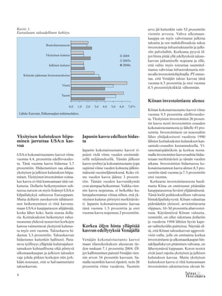 &Y h t e i s k u n t a
Ta l o u s4
Yksityisen kulutuksen hiipu-
minen jarruttaa USA:n kas-
vua
USA:n kokonaistuotanto kasvoi viime
vuonna 4,4, prosenttia edellisvuodes-
ta. Tänä vuonna kasvu hidastuu 3,7
prosenttiin. Hidastumisen saa aikaan
yksityisen ja julkisen kulutuksen hiipu-
minen. Yksityisten investointien voima-
kas kasvu ei riitä kumoamaan tätä vai-
kutusta. Dollarin heikentyminen suh-
teessa euroon on myös lisännyt USA:n
kilpailukykyä suhteessa Eurooppaan.
Mutta dollarin eurokurssin tähänasti-
nen heikentyminen ei riitä kaventa-
maan USA:n kauppataseen alijäämää,
koska lähes koko Aasia seuraa dolla-
ria. Kotitalouksien heikentynyt rahoi-
tusasema yhdessä nousevien korkojen
kanssa vaimentavat yksityistä kulutus-
ta myös ensi vuonna. Talouskasvu hi-
dastuu 3,3 prosenttiin. Talouskasvun
hidastunee kuitenkin hallitusti. Para-
neva työllisyys ylläpitää kuluttajaluot-
tamuksen kohtuullisena eikä piintyvä
ulkomaankaupan ja julkisen talouden
vaje johda pitkien korkojen niin jyrk-
kään nousuun, että se halvaannuttaisi
talouskasvun.
Japanin kasvu edelleen hidas-
ta
Japanin kokonaistuotanto kasvoi ri-
peästi vielä viime vuoden ensimmäi-
sellä neljänneksellä. Tämän jälkeen
kasvu tyrehtyi ja kokonaistuotanto jopa
supistui viime vuoden kolmena jälkim-
mäisenä vuosineljänneksenä. Koko vii-
me vuoden kasvu jäänee 3 prosent-
tiin. Tämän vuoden kasvunäkymät
ovat aiempaa heikommat. Vaikka vien-
nin kasvu nopeutuu, ei heikohko ku-
luttajaluottamus viittaa siihen, että yk-
sityinen kulutus piristyisi merkittäväs-
ti. Japanin kokonaistuotanto kasvaa
tänä vuonna 1,5 prosenttia ja ensi
vuonna kasvu nopeutuu 2 prosenttiin.
Korkea öljyn hinta ylläpitää
kasvun edellytyksiä Venäjällä
Venäjän kokonaistuotanto kasvoi
maan tilastokeskuksen alustavan tie-
don mukaan 7,1 prosenttia 2004. Öl-
jyn kallistuminen paisutti Venäjän vien-
nin arvon 34 prosentin kasvuun. Sa-
malla tuontikin kasvoi ripeästi, noin 26
prosenttia viime vuodesta. Tuonnin
arvo jäi kuitenkin vain 52 prosenttiin
viennin arvosta. Vahva ulkomaan-
kauppa on myös vahvistanut julkista
taloutta ja sen mahdollisuuksia tukea
investointeja infrastruktuuriin ja julki-
siin palveluihin. Korkeana pysyvä öl-
jyn hinta pitää yllä edellytyksiä talous-
kasvun jatkumiselle nopeana ja sille,
että valtio myös toteuttaa suunnitel-
mansa vahvistaa infrastruktuuria mit-
tavalla investointiohjelmalla. PT ennus-
taa, että Venäjän talous kasvaa tänä
vuonna 6,5 prosenttia ja ensi vuonna
0,5 prosenttiyksikköä vähemmän.
Kiinan investointiaste alenee
Kiinan kokonaistuotanto kasvoi viime
vuonna 9,5 prosenttia edellisvuodes-
ta. Yksityisten investointien 26 prosen-
tin kasvu nosti investointien osuuden
kokonaistuotannosta jo lähelle 45 pro-
senttia. Investointiaste on noussutkin
lähes yhtäjaksoisesti vuodesta 1990
lähtien kotitalouksien kulutuksen kan-
santulo-osuuden kustannuksella. Vi-
ranomaispäätöksin ja korkoa nosta-
malla investointien kasvuvauhtia hidas-
tetaan merkittävästi jo tämän vuoden
aikana. Investointien hidastuessa ko-
konaistuotannon kasvu alenee 8,5 pro-
senttiin tänä vuonna ja 7,5 prosenttiin
ensi vuonna.
Korkeasta investointiasteesta huoli-
matta Kiina on onnistunut pitämään
kauppataseensa lievästi ylijäämäisenä.
Tämä kielii poikkeuksellisen vahvasta
hintakilpailukyvystä. Kiinan valuuttaa
pidetäänkin yleisesti, arviointitavasta
riippuen, 10–30 prosenttia aliarvostet-
tuna. Käytännössä Kiinan valuutta,
renminbi, on ollut sidottuna dollariin
jo vuodesta 1994 lähtien hyvin kape-
an vaihteluvälin puitteissa. Näyttää sil-
tä, että Kiinan talouskasvun aggressii-
visin vaihe, jolle on ominaista korkea
investointiaste ja ulkomaankaupan hin-
takilpailukyvyn pitäminen vahvana, on
lähestymässä loppuaan. Koron nostot
eivät juuri rajoita yksityisen ja julkisen
kulutuksen kasvua. Mutta yksityisen
kulutuksen kasvu ei riitä kumoamaan
investointien odotettavissa olevan hi-
Kuvio 1.
Euroalueen taloudellinen kehitys.
Lähde: Eurostat, Palkansaajien tutkimuslaitos.
 