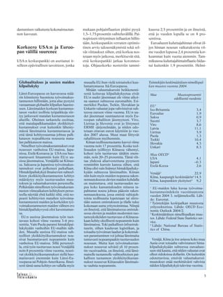 &Y h t e i s k u n t a
Ta l o u s 5
Globaalitalous ja uusien maiden
kilpailukyky
Länsi-Euroopassa on kasvavassa mää-
rin kiinnitetty huomiota työvoimakus-
tannusten hillintään, jotta alue pystyisi
vastaamaan globaalin kilpailun haastee-
seen. Länsimaiden korkean kustannus-
tason vuoksi teollisia työpaikkoja siir-
tyy jatkuvasti matalan kustannustason
alueille. Oheinen tarkastelu osoittaa,
että matalapalkkamaiden yksikkötyö-
kustannukset ovat kuitenkin lähenty-
mässä länsimaista kustannustasoa ja
että tämä kehityssuuntaa johtuu palk-
katason nopeahkosta noususta mata-
lan palkkatason maissa.
Nimelliset työvoimakustannukset ovat
nousseet vanhoissa EU-maissa, Japa-
nissa, Etelä-Koreassa ja USA:ssa huo-
mattavasti hitaammin kuin EU:n uu-
sissa jäsenmaissa, Venäjällä tai Kiinas-
sa. Saksassa ja Japanissa työvoimakus-
tannukset ovat polkeneet paikallaan.
Hintakilpailukykyä ilmaisevien suhteel-
listen yksikkötyökustannusten kehitys
määräytyy myös tuottavuuden muu-
toksen ja valuuttakurssien perusteella.
Pelkästään nimellisten työvoimakustan-
nusten viimeaikaisen kehityksen perus-
teella näyttää yhtä kaikki siltä, että no-
peasti kehittyvien matalien työvoima-
kustannusten maiden ja korkeiden työ-
voimakustannusten maiden välinen ero
hintakilpailukyvyssä olisi kaventumas-
sa.
EU:n uusissa jäsenmaissa työn tuot-
tavuus kohosi viime vuonna 3–6 pro-
senttia. Vain Puola paransi hintakilpai-
lukykyään vanhoihin EU-maihin näh-
den. Muualla uusissa EU-maissa suh-
teelliset yksikkötyökustannukset nou-
sivat huomattavasti nopeammin kuin
vanhoissa EU-maissa. Sillä perusteel-
la, että työn tuottavuus nousi Venäjällä
noin 8 prosenttia viime vuonna, nousi-
vat yksikkötyökustannukset siellä huo-
mattavasti enemmän kuin Länsi-Eu-
roopassa tai Pohjois-Amerikassa. Ilmei-
sesti tämä sama kehitys on vallalla myös
muualla EU:hun vielä toistaiseksi kuu-
lumattomassa Itä-Euroopassa.
Mitään valuuttakurssin heikkenemi-
sestä koituvaa kilpailukykyetua eivät
EU:n uudet jäsenmaat ole viime aikoi-
na saaneet suhteessa euromaihin. Esi-
merkiksi Puolan, Tsekin, Slovakian ja
Unkarin valuutat jopa vahvistuivat suh-
teessa euroon viime vuonna. EU:n uu-
det jäsenmaat suuntautuvat myös Eu-
roopan rahaliiton jäsenyyteen. Viro,
Liettua ja Slovenia ovat jo liittyneet
ERMII -järjestelmään, ja niiden odo-
tetaan ottavan euron käyttöön jo vuo-
den 2007 alussa. Muut maat liittyvät
rahaliittoon myöhemmin.
Kiinan teollisuustuotanto kasvoi viime
vuonna noin 17 prosenttia. Koska teol-
lisuuden työllisyys Kiinassa vähentyi,
kohosi työn tuottavuus tätäkin enem-
män, noin 20–25 prosenttia. Tämä viit-
taa yhdessä aliarvostettuna pysyneen
renminbin kurssin kanssa siihen, että
Kiina olisi vain lisännyt hintakilpailuky-
kyään suhteessa länsimaihin. Kiinan
niin kuin myös muiden nopeassa raken-
nemuutoksessa olevien maiden kohdalla
on muistettava, että tuottavuuden no-
pea koko kansantalouden mitassa ta-
pahtunut nousu johtuu pääosin raken-
nemuutoksesta, jossa entistä valtiojoh-
toista teollisuutta lopetetaan tai siirre-
tään uuteen omistukseen ja tilalle tulee
kokonaan uutta yritystoimintaa. Niinpä
on ilmeistä, että länsimaisessa omistuk-
sessa olevien ja muiden modernien tuo-
tantoyksiköiden tuottavuus ei Kiinassa-
kaan kehity oleellisesti nopeammin kuin
länsimaissa. Toki paikallisen infrastruk-
tuurin, siihen kuuluvan logistiikan, ja
toisaalta työvoiman laadun ja kokemuk-
sen parantuminen voi johtaa länsimaita
tuntuvasti nopeampaakin tuottavuuden
nousuun. Mutta kun työvoimakustan-
nukset nousevat selvästi yli 10 prosen-
tin vuosivauhtia, on ilmeistä, että länsi-
maiselle tuotannolle vaihtoehtoisen pai-
kallisen tuotannon yksikkötyökustan-
nukset nousevat Kiinassakin länsimais-
ta vauhtia nopeammin.
Työntekijän keskimääräisen nimellispal-
kan muutos vuonna 2004.
Maa Muutosprosentti
edellisestä vuodesta
EU1
Iso-Britannia 3,4
Euroalue 1,9
Saksa 0,9
Suomi 3,7
Viro 8,6
Latvia 11,1
Liettua 5,9
Puola 1,3
Tsekki 10,4
Slovakia 4,3
Unkari 8,3
Muu OECD2
USA 4,1
Japani –0,3
Etelä-Korea 2,6
Venäjä3
22,9
Kiina, kaupungit keskimäärin4
14,5
Kiina, kaupunkien yksityiset4
9,2
1
EU-maiden luku kuvaa työvoima-
kustannusindeksin vuosimuutosta
vuoden 2004 3. neljänneksellä. Läh-
de: Eurostat.
2
Työntekijän keskipalkan muutosta
yrityssektorissa. Lähde: OECD Eco-
nomic Outlook 2004/2.
3
Keskimääräisen nimellispalkan muu-
tos. Lähde: Federal State Statistics ser-
vice.
4
Lähde: National Bureau of Statis-
tics of China.
Venäjä, Kiina ja itse asiassa koko muu
Aasia ovat toisaalta vahvistaneet hinta-
kilpailukykyään suhteessa euroaluee-
seen sitä kautta, että niiden valuutat ovat
olleet sidoksissa dollariin. On kuitenkin
odotettavissa, etteivät valuuttakurssi-
muutokset enää merkittävästi vahvista
näiden kilpailukykyä tulevina vuosina.
dastumisen vaikutusta kokonaistuotan-
non kasvuun.
Korkoero USA:n ja Euroo-
pan välillä suurenee
USA:n keskuspankki on asettanut it-
selleen epävirallisen tavoitteen, jonka
mukaan pohjainflaation pitäisi pysyä
1,5–1,75 prosentin vaihteluvälillä. Pai-
nopisteen siirtyminen inflaation hillin-
tään, keskuspankin verraten optimis-
tinen arvio talousnäkymistä sekä sel-
vät viittaukset siihen, että korkoa nos-
tetaan myös jatkossa, merkitsevät sitä,
että keskuspankki jatkaa koronnos-
toja. Ohjauskorko nostettiin tammi-
kuussa 2,5 prosenttiin ja on ilmeistä,
että jo vuoden lopulla se on 4 pro-
sentissa.
Euroalueen kuluttajahinnat olivat öl-
jyn hinnan nousun vaikutuksesta vii-
me vuoden lopussa 2,4 prosenttia kor-
keammat kuin vuotta aiemmin. Tam-
mikuussa kuluttajahintainflaatio hidas-
tui kuitenkin 1,9 prosenttiin. Helmi-
 