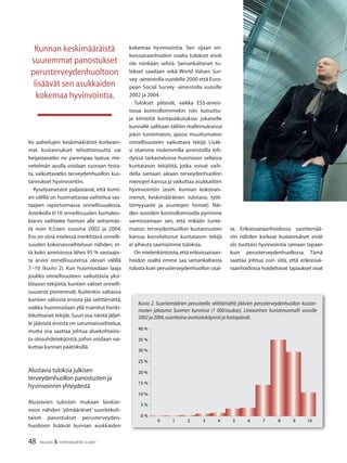 48 TALOUS & YHTEISKUNTA 2l
2007
ko palvelujen keskimääräistä korkeam-
mat kustannukset tehottomuutta vai
heijastavatko ne parempaa laatua: me-
netelmän avulla voidaan suoraan testa-
ta, vaikuttavatko terveydenhuollon kus-
tannukset hyvinvointiin.
Kyselyaineistot paljastavat, että kunti-
en välillä on huomattavaa vaihtelua vas-
taajien raportoimassa onnellisuudessa.
Asteikolla 0-10 onnellisuuden kuntakes-
kiarvo vaihtelee hieman alle seitsemäs-
tä noin 9,5:een vuosina 2002 ja 2004.
Ero on siinä mielessä merkittävä onnelli-
suuden kokonaisvaihteluun nähden, et-
tä koko aineistossa lähes 95 % vastaajis-
ta arvioi onnellisuutensa olevan välillä
7−10 (kuvio 2). Kun huomioidaan laaja
joukko onnellisuuteen vaikuttavia yksi-
lötason tekijöitä, kuntien väliset onnelli-
suuserot pienenevät. Kuitenkin valtaosa
kuntien välisistä eroista jää selittämättä,
vaikka huomioidaan yllä mainitut henki-
lökohtaiset tekijät.Suuri osa näistä jäljel-
le jäävistä eroista on satunnaisvaihtelua,
mutta osa saattaa johtua aluekohtaisis-
ta olosuhdetekijöistä, joihin voidaan vai-
kuttaa kunnan päätöksillä.
Alustavia tuloksia julkisen
terveydenhuollon panostusten ja
hyvinvoinnin yhteydestä
Alustavien tulosten mukaan keskiar-
voon nähden ’ylimääräiset’ suoritekoh-
taiset panostukset perusterveyden-
huoltoon lisäävät kunnan asukkaiden
kokemaa hyvinvointia. Sen sijaan eri-
koissairaanhoidon osalta tulokset eivät
ole niinkään selviä. Samankaltaiset tu-
lokset saadaan sekä World Values Sur-
vey -aineistolla vuodelle 2000 että Euro-
pean Social Survey -aineistolla vuosille
2002 ja 2004.
Tulokset pätevät, vaikka ESS-aineis-
tossa kontrolloimmekin niin kutsuttu-
ja kiinteitä kuntavaikutuksia: jokaiselle
kunnalle sallitaan tällöin mallinnuksessa
jokin tuntematon, ajassa muuttumaton
onnellisuuteen vaikuttava tekijä. Lisäk-
si otamme molemmilla aineistoilla teh-
dyissä tarkasteluissa huomioon sellaisia
kuntatason tekijöitä, jotka voivat vaih-
della samaan aikaan terveydenhuollon
menojen kanssa ja vaikuttaa asukkaitten
hyvinvointiin (esim. kunnan kokonais-
menot, keskimääräinen tulotaso, työt-
tömyysaste ja asuntojen hinnat). Näi-
den asioiden kontrolloimisella pyrimme
varmistamaan sen, että mikään tunte-
maton, terveydenhuollon kustannusten
kanssa korreloitunut kuntatason tekijä
ei aiheuta saamiamme tuloksia.
On mielenkiintoista,että erikoissairaan-
hoidon osalta emme saa samankaltaista
tulosta kuin perusterveydenhuollon osal-
ta. Erikoissairaanhoidossa suoritemää-
riin nähden korkeat kustannukset eivät
siis tuottaisi hyvinvointia samaan tapaan
kuin perusterveydenhuollossa. Tämä
saattaa johtua osin siitä, että erikoissai-
raanhoidossa hoidettavat tapaukset ovat
Kunnan keskimääräistä
suuremmat panostukset
perusterveydenhuoltoon
lisäävät sen asukkaiden
kokemaa hyvinvointia.
Kuvio 2. Suoritemäärien perusteella selittämättä jäävien perusterveydenhuollon kustan-
nusten jakauma Suomen kunnissa (1 000/asukas). Lineaarinen kustannusmalli vuosille
2002 ja 2004,suoritteina avohoitokäynnit ja hoitopäivät.
0 %
5 %
10 %
15 %
20 %
25 %
30 %
35 %
40 %
0 1 2 3 4 5 6 7 8 9 10
 