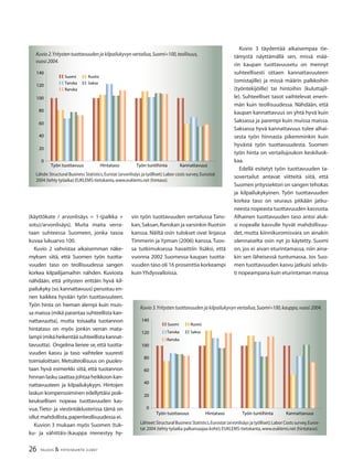26 TALOUS & YHTEISKUNTA 2l2007
(käyttökate / arvonlisäys = 1-(palkka +
sotu)/arvonlisäys). Muita maita verra-
taan suhteessa Suomeen, jonka tasoa
kuvaa lukuarvo 100.
Kuvio 2 vahvistaa aikaisemman näke-
myksen siitä, että Suomen työn tuotta-
vuuden taso on teollisuudessa sangen
korkea kilpailijamaihin nähden. Kuviosta
nähdään, että yritysten erittäin hyvä kil-
pailukyky (so.kannattavuus) perustuu en-
nen kaikkea hyvään työn tuottavuuteen.
Työn hinta on hieman alempi kuin muis-
sa maissa (mikä parantaa suhteellista kan-
nattavuutta), mutta toisaalta tuotannon
hintataso on myös jonkin verran mata-
lampi(mikäheikentääsuhteellistakannat-
tavuutta). Ongelma lienee se,että tuotta-
vuuden kasvu ja taso vaihtelee suuresti
toimialoittain. Metsäteollisuus on puoles-
taan hyvä esimerkki siitä, että tuotannon
hinnan lasku saattaa johtaa heikkoon kan-
nattavuuteen ja kilpailukykyyn. Hintojen
laskun kompensoiminen edellyttäisi poik-
keuksellisen nopeaa tuottavuuden kas-
vua. Tieto- ja viestintäklusterissa tämä on
ollut mahdollista,paperiteollisuudessa ei.
Kuvion 3 mukaan myös Suomen (tuk-
ku- ja vähittäis-)kauppa menestyy hy-
vin työn tuottavuuden vertailussa Tans-
kan,Saksan,Ranskan ja varsinkin Ruotsin
kanssa. Näiltä osin tulokset ovat linjassa
Timmerin ja Ypman (2006) kanssa.Tuos-
sa tutkimuksessa havaittiin lisäksi, että
vuonna 2002 Suomessa kaupan tuotta-
vuuden taso oli 16 prosenttia korkeampi
kuin Yhdysvalloissa.
Kuvio 3 täydentää aikaisempaa tie-
tämystä näyttämällä sen, missä mää-
rin kaupan tuottavuusetu on mennyt
suhteellisesti ottaen kannattavuuteen
(omistajille) ja missä määrin palkkoihin
(työntekijöille) tai hintoihin (kuluttajil-
le). Suhteelliset tasot vaihtelevat enem-
män kuin teollisuudessa. Nähdään, että
kaupan kannattavuus on yhtä hyvä kuin
Saksassa ja parempi kuin muissa maissa.
Saksassa hyvä kannattavuus tulee alhai-
sesta työn hinnasta pikemminkin kuin
hyvästä työn tuottavuudesta. Suomen
työn hinta on vertailujoukon keskiluok-
kaa.
Edellä esitetyt työn tuottavuuden ta-
sovertailut antavat viitteitä siitä, että
Suomen yrityssektori on sangen tehokas
ja kilpailukykyinen. Työn tuottavuuden
korkea taso on seuraus pitkään jatku-
neesta nopeasta tuottavuuden kasvusta.
Alhainen tuottavuuden taso antoi aluk-
si nopealle kasvulle hyvät mahdollisuu-
det, mutta kiinnikuromisvara on ainakin
olennaiselta osin nyt jo käytetty. Suomi
on, jos ei aivan eturintamassa, niin aina-
kin sen läheisessä tuntumassa. Jos Suo-
men tuottavuuden kasvu jatkuisi selväs-
ti nopeampana kuin eturintaman maissa
Kuvio 2.Yritysten tuottavuuden ja kilpailukyvyn vertailua,Suomi=100,teollisuus,
vuosi 2004.
Lähde:Structural Business Statistics,Eurstat (arvonlisäys ja työlliset):Labor costs survey,Eurostat
2004 (tehty työaika);EUKLEMS-tietokanta,www.euklems.net (hintaso).
0
20
40
60
80
100
120
140
Työn tuottavuus Hintataso Työn tuntihinta Kannattavuus
Suomi Ruotsi
Tanska Saksa
Ranska
Kuvio 3.Yritysten tuottavuuden ja kilpailukyvyn vertailua,Suomi=100,kauppa,vuosi 2004.
Lähteet:Structural Business Statistics,Eurostat (arvonlisäys ja työlliset);Labor Costs survey,Euros-
tat 2004 (tehty työaika palkansaajaa kohti);EUKLEMS-tietokanta,www.euklems.net (hintataso).
0
20
40
60
80
100
120
140
Työn tuottavuus Hintataso Työn tuntihinta Kannattavuus
Suomi Ruotsi
Tanska Saksa
Ranska
 