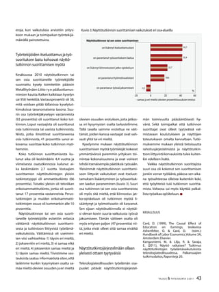 43TALOUS  YHTEISKUNTA 2l
2011
eroja, kun vaikutuksia arvioitiin yritys-
koon mukaan ja toimipaikan työntekijä-
määrällä painotettuina.
Työntekijöiden itseluottamus ja työ-
suorituksen laatu kohoavat näyttö-
tutkinnon suorittamisen myötä
Kesäkuussa 2010 näyttötutkinnon tai
sen osia suorittaneille työntekijöille
suunnattu kysely toimitettiin pääosin
Metallityöväen Liitto ry:n pääluottamus-
miesten kautta.Kaiken kaikkiaan kyselyn
sai 958 henkilöä.Vastausprosentti oli 38,
mitä voidaan pitää tällaisissa kyselytut-
kimuksissa tavanomaisena tasona. Suu-
rin osa työntekijäkyselyyn vastanneista
(92 prosenttia) oli suorittanut koko tut-
kinnon. Loput vastaajista oli suorittanut
osia tutkinnosta tai useista tutkinnoista.
Niistä, jotka ilmoittivat suorittaneensa
osia tutkinnosta, 41 prosenttia sanoi ai-
kovansa suorittaa koko tutkinnon myö-
hemmin.
Koko tutkinnon suorittamisesta ku-
lunut aika oli keskimäärin 4,4 vuotta ja
viimeisestä osatutkinnosta kulunut ai-
ka keskimäärin 2,7 vuotta. Vastaajien
suorittamien näyttötutkintojen yleisin
tutkintotyyppi oli ammattitutkinto (66
prosenttia). Toiseksi yleisin oli tekniikan
erikoisammattitutkinto, jonka oli suorit-
tanut 17 prosenttia vastanneista. Perus-
tutkintojen ja muiden erikoisammatti-
tutkintojen osuus oli kummankin alle 10
prosenttia.
Näyttötutkinnon tai sen osia suorit-
taneille työntekijöille esitettiin erilaisia
väittämiä näyttötutkinnon suorittami-
sesta ja tutkintoon liittyvistä työelämä-
vaikutuksista. Väittämissä oli useimmi-
ten viisi vaihtoehtoa 1) täysin eri mieltä,
2) jokseenkin eri mieltä, 3) ei samaa eikä
eri mieltä, 4) jokseenkin samaa mieltä ja
5) täysin samaa mieltä. Tiivistimme vas-
tauksista saatua informaatiota siten,että
laskimme kunkin kysymyksen osalta sa-
maa mieltä olevien osuuden ja eri mieltä
Kuvio 3.Näyttötutkinnon suorittamisen vaikutukset eri osa-alueilla
42,7
42,4
22,7
18,6
-5,5
-20 0 20 40 60
on lisännyt itseluottamustani
on parantanut työsuoritukseni laatua
on lisännyt kiinnostustani jatko-opiskeluun
on parantanut työmotivaatiotani
on parantanut työssä jaksamistani
%
- samaa ja eri mieltä olevien prosenttiosuuksien erotus
Näyttötutkinnon tai sen osien suorittaminen
olevien osuuden erotuksen, joita jatkos-
sa eri kysymysten osalta tarkastelimme.
Tällä tavalla saimme eroteltua ne väit-
tämät, joiden kanssa vastaajat ovat vah-
vasti yhtä tai eri mieltä.
Kyselymme mukaan näyttötutkinnon
suorittamisen myötä työntekijät kokevat
ymmärtävänsä paremmin yrityksen toi-
mintaa kokonaisuutena ja ovat voineet
tehdä itsenäisempiä päätöksiä työssään.
Yleisimmät näyttötutkinnon suorittami-
seen liittyvät vaikutukset ovat itseluot-
tamuksen lisääntyminen ja työsuorituk-
sen laadun paraneminen (kuvio 3). Suuri
osa tutkinnon tai sen osia suorittaneista
oli myös sitä mieltä, että kiinnostus jat-
ko-opiskeluun oli tutkinnon myötä li-
sääntynyt ja työmotivaatio oli kasvanut.
Sen sijaan näyttötutkinnolla ei näyttäi-
si olevan kovin suurta vaikutusta työssä
jaksamiseen. Tämän väitteen osalta oli
myös erityisen paljon (47 prosenttia) nii-
tä, jotka eivät olleet siitä samaa eivätkä
eri mieltä.
Näyttötutkintojärjestelmään ollaan
yleisesti ottaen tyytyväisiä
Teknologiateollisuuden työelämän osa-
puolet pitävät näyttötutkintojärjestel-
män toimivuutta pääsääntöisesti hy-
vänä. Sekä toimipaikat että tutkinnon
suorittajat ovat olleet tyytyväisiä val-
mistavaan koulutukseen ja näyttöjen
toteutukseen omalta kannaltaan. Tutki-
muksemme mukaan yleistä tietoisuutta
rahoitusjärjestelmästä ja näyttötutkin-
toon liittyvistä korvauksista tulee kuiten-
kin edelleen lisätä.
Vaikka näyttötutkinnon suorittajista
suuri osa oli kokenut sen suorittamisen
jonkin verran työläänä, pääosa sen aika-
na työsuhteessa olleista kuitenkin koki,
että työyhteisö tuki tutkinnon suoritta-
mista. Valtaosa sai myös käyttää palkal-
lista työaikaa opiskeluun.
Kirjallisuus
Card, D. (1999), The Causal Effect of
Education on Earnings, teoksessa
Ashenfelter, O.  Card, D. (toim.):
Handbook of Labor Economics,Volume 3A,
Amsterdam:Elsevier.
Kangasniemi, M.  Lilja, R.  Savaja,
E. (2011), Näyttö ratkaisee? Tutkimus
näyttötutkintojen työelämävaikutuksista
teknologiateollisuudessa, Palkansaajien
tutkimuslaitos,Raportteja 20.
 